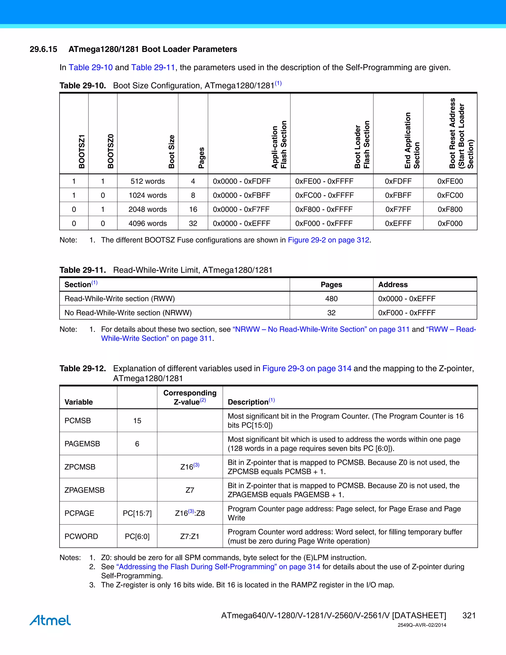 321
ATmega640/V-1280/V-1281/V-2560/V-2561/V [DATASHEET]
2549Q–AVR–02/2014
29.6.15 ATmega1280/1281 Boot Loader Parameters
In Table 29-10 and Table 29-11, the parameters used in the description of the Self-Programming are given.
Note: 1. The different BOOTSZ Fuse configurations are shown in Figure 29-2 on page 312.
Note: 1. For details about these two section, see “NRWW – No Read-While-Write Section” on page 311 and “RWW – Read-
While-Write Section” on page 311.
Notes: 1. Z0: should be zero for all SPM commands, byte select for the (E)LPM instruction.
2. See “Addressing the Flash During Self-Programming” on page 314 for details about the use of Z-pointer during
Self-Programming.
3. The Z-register is only 16 bits wide. Bit 16 is located in the RAMPZ register in the I/O map.
Table 29-10. Boot Size Configuration, ATmega1280/1281(1)
BOOTSZ1
BOOTSZ0
Boot
Size
Pages
Appli-cation
Flash
Section
Boot
Loader
Flash
Section
End
Application
Section
Boot
Reset
Address
(Start
Boot
Loader
Section)
1 1 512 words 4 0x0000 - 0xFDFF 0xFE00 - 0xFFFF 0xFDFF 0xFE00
1 0 1024 words 8 0x0000 - 0xFBFF 0xFC00 - 0xFFFF 0xFBFF 0xFC00
0 1 2048 words 16 0x0000 - 0xF7FF 0xF800 - 0xFFFF 0xF7FF 0xF800
0 0 4096 words 32 0x0000 - 0xEFFF 0xF000 - 0xFFFF 0xEFFF 0xF000
Table 29-11. Read-While-Write Limit, ATmega1280/1281
Section(1)
Pages Address
Read-While-Write section (RWW) 480 0x0000 - 0xEFFF
No Read-While-Write section (NRWW) 32 0xF000 - 0xFFFF
Table 29-12. Explanation of different variables used in Figure 29-3 on page 314 and the mapping to the Z-pointer,
ATmega1280/1281
Variable
Corresponding
Z-value(2)
Description(1)
PCMSB 15
Most significant bit in the Program Counter. (The Program Counter is 16
bits PC[15:0])
PAGEMSB 6
Most significant bit which is used to address the words within one page
(128 words in a page requires seven bits PC [6:0]).
ZPCMSB Z16(3) Bit in Z-pointer that is mapped to PCMSB. Because Z0 is not used, the
ZPCMSB equals PCMSB + 1.
ZPAGEMSB Z7
Bit in Z-pointer that is mapped to PCMSB. Because Z0 is not used, the
ZPAGEMSB equals PAGEMSB + 1.
PCPAGE PC[15:7] Z16(3)
:Z8
Program Counter page address: Page select, for Page Erase and Page
Write
PCWORD PC[6:0] Z7:Z1
Program Counter word address: Word select, for filling temporary buffer
(must be zero during Page Write operation)
 
