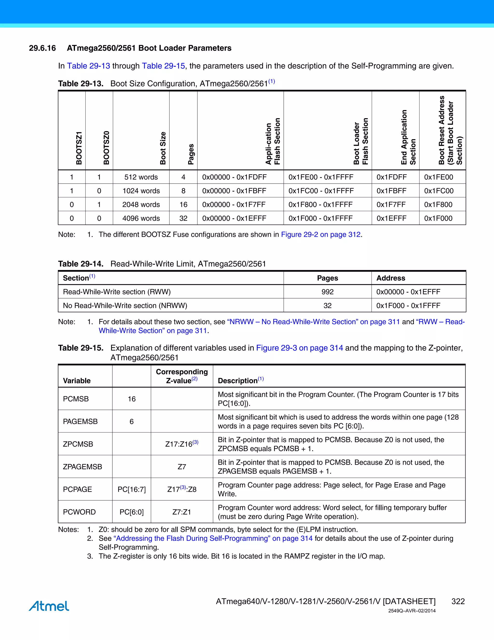 322
ATmega640/V-1280/V-1281/V-2560/V-2561/V [DATASHEET]
2549Q–AVR–02/2014
29.6.16 ATmega2560/2561 Boot Loader Parameters
In Table 29-13 through Table 29-15, the parameters used in the description of the Self-Programming are given.
Note: 1. The different BOOTSZ Fuse configurations are shown in Figure 29-2 on page 312.
Note: 1. For details about these two section, see “NRWW – No Read-While-Write Section” on page 311 and “RWW – Read-
While-Write Section” on page 311.
Notes: 1. Z0: should be zero for all SPM commands, byte select for the (E)LPM instruction.
2. See “Addressing the Flash During Self-Programming” on page 314 for details about the use of Z-pointer during
Self-Programming.
3. The Z-register is only 16 bits wide. Bit 16 is located in the RAMPZ register in the I/O map.
Table 29-13. Boot Size Configuration, ATmega2560/2561(1)
BOOTSZ1
BOOTSZ0
Boot
Size
Pages
Appli-cation
Flash
Section
Boot
Loader
Flash
Section
End
Application
Section
Boot
Reset
Address
(Start
Boot
Loader
Section)
1 1 512 words 4 0x00000 - 0x1FDFF 0x1FE00 - 0x1FFFF 0x1FDFF 0x1FE00
1 0 1024 words 8 0x00000 - 0x1FBFF 0x1FC00 - 0x1FFFF 0x1FBFF 0x1FC00
0 1 2048 words 16 0x00000 - 0x1F7FF 0x1F800 - 0x1FFFF 0x1F7FF 0x1F800
0 0 4096 words 32 0x00000 - 0x1EFFF 0x1F000 - 0x1FFFF 0x1EFFF 0x1F000
Table 29-14. Read-While-Write Limit, ATmega2560/2561
Section(1)
Pages Address
Read-While-Write section (RWW) 992 0x00000 - 0x1EFFF
No Read-While-Write section (NRWW) 32 0x1F000 - 0x1FFFF
Table 29-15. Explanation of different variables used in Figure 29-3 on page 314 and the mapping to the Z-pointer,
ATmega2560/2561
Variable
Corresponding
Z-value(2)
Description(1)
PCMSB 16
Most significant bit in the Program Counter. (The Program Counter is 17 bits
PC[16:0]).
PAGEMSB 6
Most significant bit which is used to address the words within one page (128
words in a page requires seven bits PC [6:0]).
ZPCMSB Z17:Z16(3) Bit in Z-pointer that is mapped to PCMSB. Because Z0 is not used, the
ZPCMSB equals PCMSB + 1.
ZPAGEMSB Z7
Bit in Z-pointer that is mapped to PCMSB. Because Z0 is not used, the
ZPAGEMSB equals PAGEMSB + 1.
PCPAGE PC[16:7] Z17(3)
:Z8
Program Counter page address: Page select, for Page Erase and Page
Write.
PCWORD PC[6:0] Z7:Z1
Program Counter word address: Word select, for filling temporary buffer
(must be zero during Page Write operation).
 