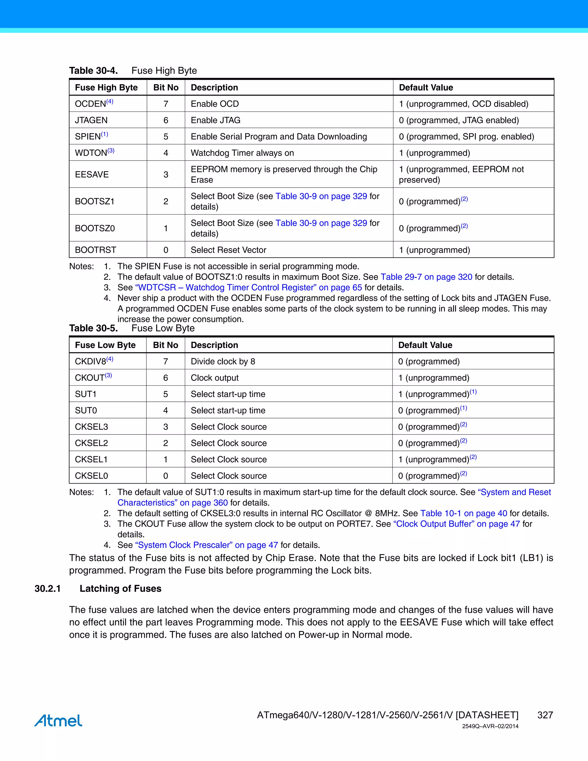 327
ATmega640/V-1280/V-1281/V-2560/V-2561/V [DATASHEET]
2549Q–AVR–02/2014
Notes: 1. The SPIEN Fuse is not accessible in serial programming mode.
2. The default value of BOOTSZ1:0 results in maximum Boot Size. See Table 29-7 on page 320 for details.
3. See “WDTCSR – Watchdog Timer Control Register” on page 65 for details.
4. Never ship a product with the OCDEN Fuse programmed regardless of the setting of Lock bits and JTAGEN Fuse.
A programmed OCDEN Fuse enables some parts of the clock system to be running in all sleep modes. This may
increase the power consumption.
Notes: 1. The default value of SUT1:0 results in maximum start-up time for the default clock source. See “System and Reset
Characteristics” on page 360 for details.
2. The default setting of CKSEL3:0 results in internal RC Oscillator @ 8MHz. See Table 10-1 on page 40 for details.
3. The CKOUT Fuse allow the system clock to be output on PORTE7. See “Clock Output Buffer” on page 47 for
details.
4. See “System Clock Prescaler” on page 47 for details.
The status of the Fuse bits is not affected by Chip Erase. Note that the Fuse bits are locked if Lock bit1 (LB1) is
programmed. Program the Fuse bits before programming the Lock bits.
30.2.1 Latching of Fuses
The fuse values are latched when the device enters programming mode and changes of the fuse values will have
no effect until the part leaves Programming mode. This does not apply to the EESAVE Fuse which will take effect
once it is programmed. The fuses are also latched on Power-up in Normal mode.
Table 30-4. Fuse High Byte
Fuse High Byte Bit No Description Default Value
OCDEN(4)
7 Enable OCD 1 (unprogrammed, OCD disabled)
JTAGEN 6 Enable JTAG 0 (programmed, JTAG enabled)
SPIEN(1)
5 Enable Serial Program and Data Downloading 0 (programmed, SPI prog. enabled)
WDTON(3)
4 Watchdog Timer always on 1 (unprogrammed)
EESAVE 3
EEPROM memory is preserved through the Chip
Erase
1 (unprogrammed, EEPROM not
preserved)
BOOTSZ1 2
Select Boot Size (see Table 30-9 on page 329 for
details)
0 (programmed)(2)
BOOTSZ0 1
Select Boot Size (see Table 30-9 on page 329 for
details)
0 (programmed)(2)
BOOTRST 0 Select Reset Vector 1 (unprogrammed)
Table 30-5. Fuse Low Byte
Fuse Low Byte Bit No Description Default Value
CKDIV8(4)
7 Divide clock by 8 0 (programmed)
CKOUT(3)
6 Clock output 1 (unprogrammed)
SUT1 5 Select start-up time 1 (unprogrammed)(1)
SUT0 4 Select start-up time 0 (programmed)(1)
CKSEL3 3 Select Clock source 0 (programmed)(2)
CKSEL2 2 Select Clock source 0 (programmed)(2)
CKSEL1 1 Select Clock source 1 (unprogrammed)(2)
CKSEL0 0 Select Clock source 0 (programmed)(2)
 