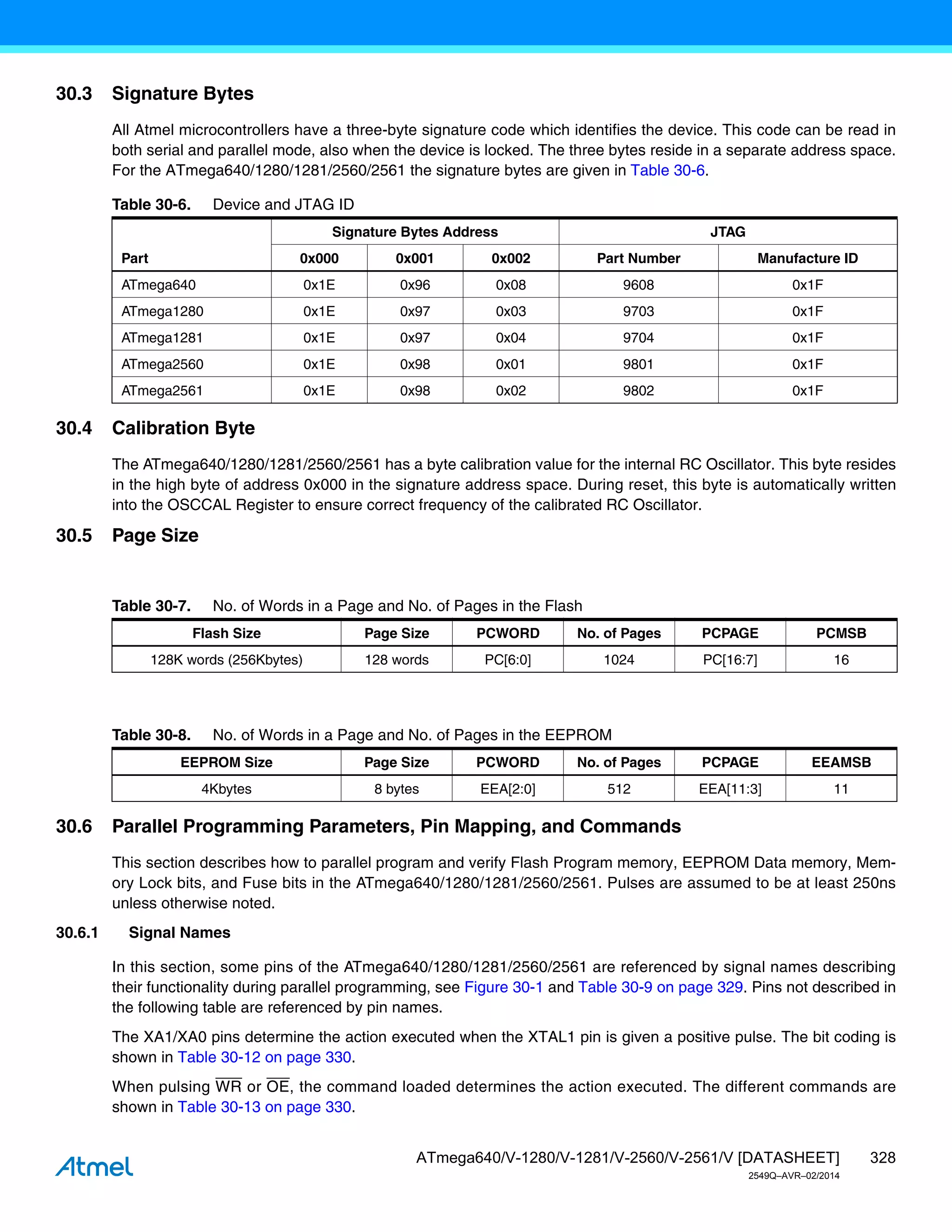 328
ATmega640/V-1280/V-1281/V-2560/V-2561/V [DATASHEET]
2549Q–AVR–02/2014
30.3 Signature Bytes
All Atmel microcontrollers have a three-byte signature code which identifies the device. This code can be read in
both serial and parallel mode, also when the device is locked. The three bytes reside in a separate address space.
For the ATmega640/1280/1281/2560/2561 the signature bytes are given in Table 30-6.
30.4 Calibration Byte
The ATmega640/1280/1281/2560/2561 has a byte calibration value for the internal RC Oscillator. This byte resides
in the high byte of address 0x000 in the signature address space. During reset, this byte is automatically written
into the OSCCAL Register to ensure correct frequency of the calibrated RC Oscillator.
30.5 Page Size
30.6 Parallel Programming Parameters, Pin Mapping, and Commands
This section describes how to parallel program and verify Flash Program memory, EEPROM Data memory, Mem-
ory Lock bits, and Fuse bits in the ATmega640/1280/1281/2560/2561. Pulses are assumed to be at least 250ns
unless otherwise noted.
30.6.1 Signal Names
In this section, some pins of the ATmega640/1280/1281/2560/2561 are referenced by signal names describing
their functionality during parallel programming, see Figure 30-1 and Table 30-9 on page 329. Pins not described in
the following table are referenced by pin names.
The XA1/XA0 pins determine the action executed when the XTAL1 pin is given a positive pulse. The bit coding is
shown in Table 30-12 on page 330.
When pulsing WR or OE, the command loaded determines the action executed. The different commands are
shown in Table 30-13 on page 330.
Table 30-6. Device and JTAG ID
Part
Signature Bytes Address JTAG
0x000 0x001 0x002 Part Number Manufacture ID
ATmega640 0x1E 0x96 0x08 9608 0x1F
ATmega1280 0x1E 0x97 0x03 9703 0x1F
ATmega1281 0x1E 0x97 0x04 9704 0x1F
ATmega2560 0x1E 0x98 0x01 9801 0x1F
ATmega2561 0x1E 0x98 0x02 9802 0x1F
Table 30-7. No. of Words in a Page and No. of Pages in the Flash
Flash Size Page Size PCWORD No. of Pages PCPAGE PCMSB
128K words (256Kbytes) 128 words PC[6:0] 1024 PC[16:7] 16
Table 30-8. No. of Words in a Page and No. of Pages in the EEPROM
EEPROM Size Page Size PCWORD No. of Pages PCPAGE EEAMSB
4Kbytes 8 bytes EEA[2:0] 512 EEA[11:3] 11
 