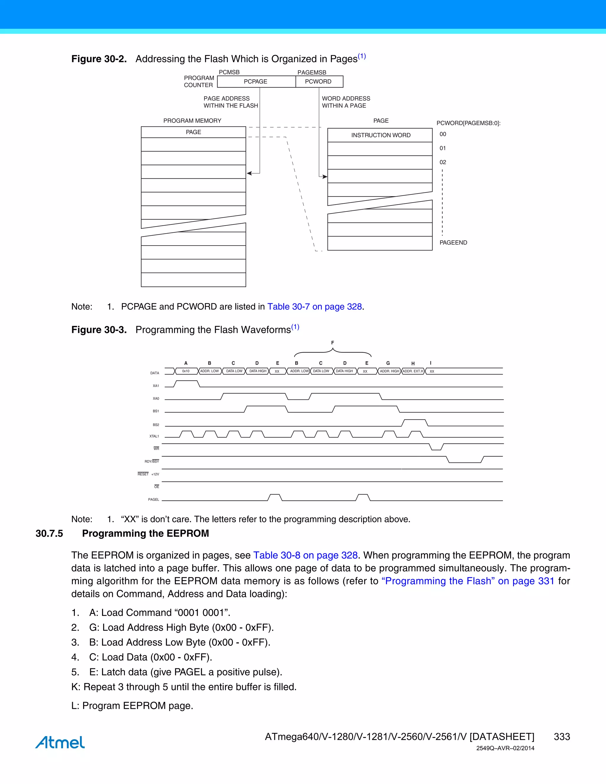 333
ATmega640/V-1280/V-1281/V-2560/V-2561/V [DATASHEET]
2549Q–AVR–02/2014
Figure 30-2. Addressing the Flash Which is Organized in Pages(1)
Note: 1. PCPAGE and PCWORD are listed in Table 30-7 on page 328.
Figure 30-3. Programming the Flash Waveforms(1)
Note: 1. “XX” is don’t care. The letters refer to the programming description above.
30.7.5 Programming the EEPROM
The EEPROM is organized in pages, see Table 30-8 on page 328. When programming the EEPROM, the program
data is latched into a page buffer. This allows one page of data to be programmed simultaneously. The program-
ming algorithm for the EEPROM data memory is as follows (refer to “Programming the Flash” on page 331 for
details on Command, Address and Data loading):
1. A: Load Command “0001 0001”.
2. G: Load Address High Byte (0x00 - 0xFF).
3. B: Load Address Low Byte (0x00 - 0xFF).
4. C: Load Data (0x00 - 0xFF).
5. E: Latch data (give PAGEL a positive pulse).
K: Repeat 3 through 5 until the entire buffer is filled.
L: Program EEPROM page.
PROGRAM MEMORY
WORD ADDRESS
WITHIN A PAGE
PAGE ADDRESS
WITHIN THE FLASH
INSTRUCTION WORD
PAGE PCWORD[PAGEMSB:0]:
00
01
02
PAGEEND
PAGE
PCWORD
PCPAGE
PCMSB PAGEMSB
PROGRAM
COUNTER
RDY/BSY
WR
OE
RESET +12V
PAGEL
BS2
0x10 ADDR. LOW ADDR. HIGH
DATA
DATA LOW DATA HIGH ADDR. LOW DATA LOW DATA HIGH
XA1
XA0
BS1
XTAL1
XX XX XX
A B C D E B C D E G
F
ADDR. EXT.H
H I
 