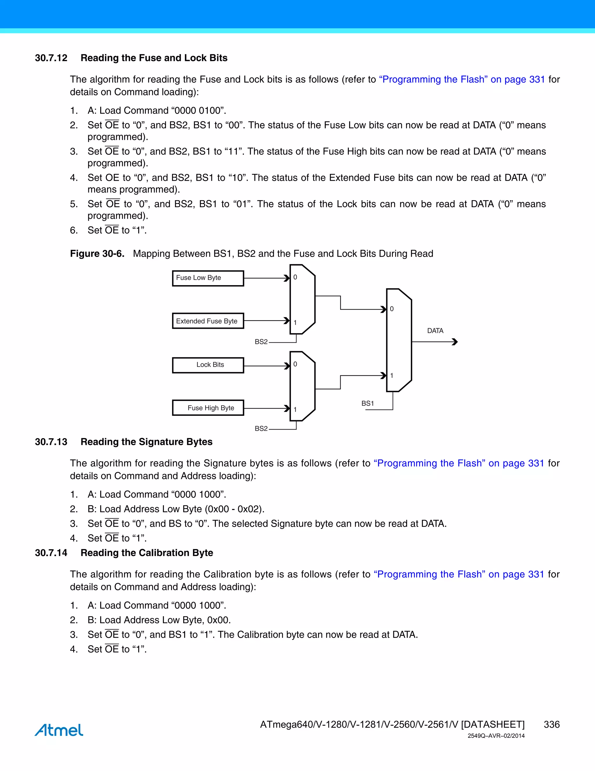 336
ATmega640/V-1280/V-1281/V-2560/V-2561/V [DATASHEET]
2549Q–AVR–02/2014
30.7.12 Reading the Fuse and Lock Bits
The algorithm for reading the Fuse and Lock bits is as follows (refer to “Programming the Flash” on page 331 for
details on Command loading):
1. A: Load Command “0000 0100”.
2. Set OE to “0”, and BS2, BS1 to “00”. The status of the Fuse Low bits can now be read at DATA (“0” means
programmed).
3. Set OE to “0”, and BS2, BS1 to “11”. The status of the Fuse High bits can now be read at DATA (“0” means
programmed).
4. Set OE to “0”, and BS2, BS1 to “10”. The status of the Extended Fuse bits can now be read at DATA (“0”
means programmed).
5. Set OE to “0”, and BS2, BS1 to “01”. The status of the Lock bits can now be read at DATA (“0” means
programmed).
6. Set OE to “1”.
Figure 30-6. Mapping Between BS1, BS2 and the Fuse and Lock Bits During Read
30.7.13 Reading the Signature Bytes
The algorithm for reading the Signature bytes is as follows (refer to “Programming the Flash” on page 331 for
details on Command and Address loading):
1. A: Load Command “0000 1000”.
2. B: Load Address Low Byte (0x00 - 0x02).
3. Set OE to “0”, and BS to “0”. The selected Signature byte can now be read at DATA.
4. Set OE to “1”.
30.7.14 Reading the Calibration Byte
The algorithm for reading the Calibration byte is as follows (refer to “Programming the Flash” on page 331 for
details on Command and Address loading):
1. A: Load Command “0000 1000”.
2. B: Load Address Low Byte, 0x00.
3. Set OE to “0”, and BS1 to “1”. The Calibration byte can now be read at DATA.
4. Set OE to “1”.
Lock Bits 0
1
BS2
Fuse High Byte
0
1
BS1
DATA
Fuse Low Byte 0
1
BS2
Extended Fuse Byte
 