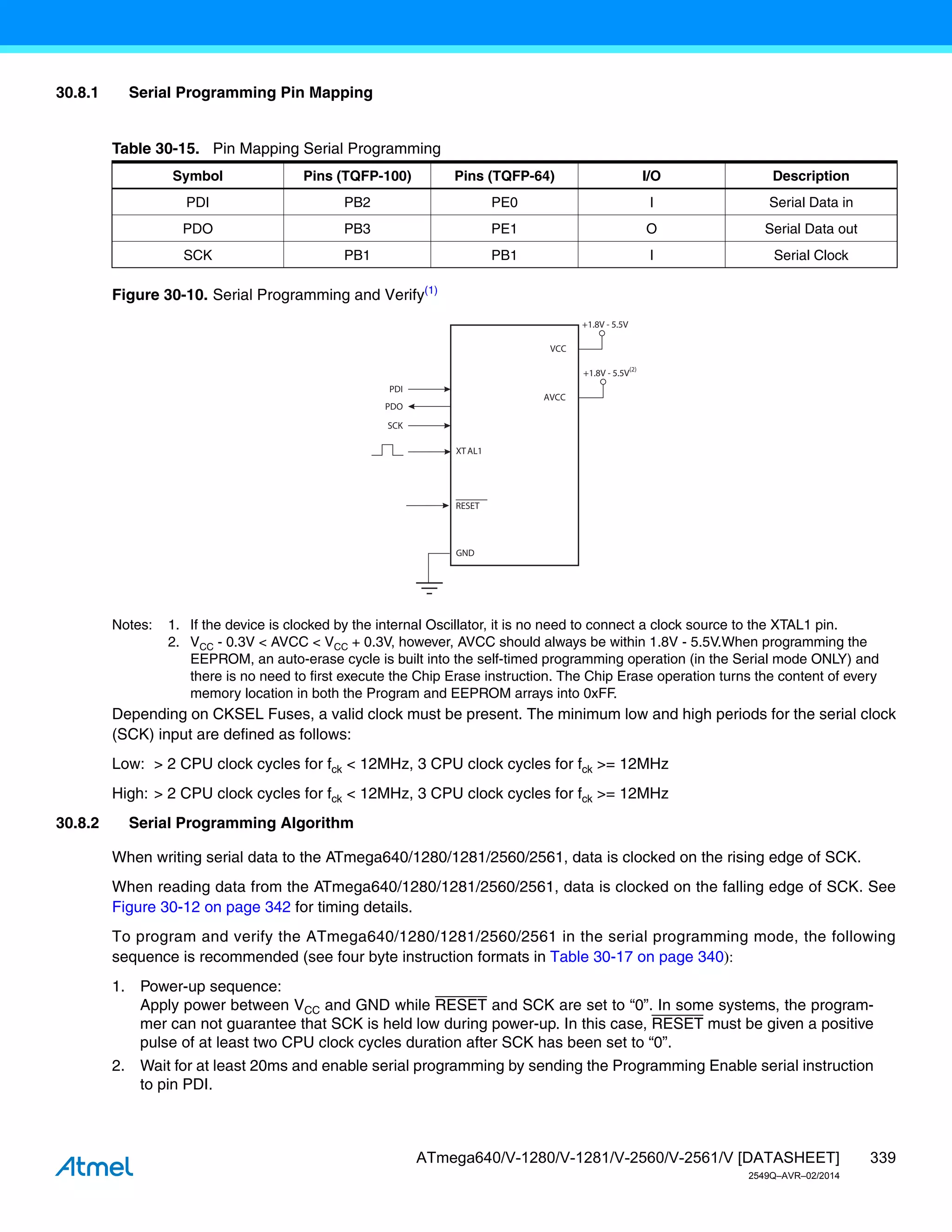 339
ATmega640/V-1280/V-1281/V-2560/V-2561/V [DATASHEET]
2549Q–AVR–02/2014
30.8.1 Serial Programming Pin Mapping
Figure 30-10. Serial Programming and Verify(1)
Notes: 1. If the device is clocked by the internal Oscillator, it is no need to connect a clock source to the XTAL1 pin.
2. VCC - 0.3V < AVCC < VCC + 0.3V, however, AVCC should always be within 1.8V - 5.5V.When programming the
EEPROM, an auto-erase cycle is built into the self-timed programming operation (in the Serial mode ONLY) and
there is no need to first execute the Chip Erase instruction. The Chip Erase operation turns the content of every
memory location in both the Program and EEPROM arrays into 0xFF.
Depending on CKSEL Fuses, a valid clock must be present. The minimum low and high periods for the serial clock
(SCK) input are defined as follows:
Low: > 2 CPU clock cycles for fck < 12MHz, 3 CPU clock cycles for fck >= 12MHz
High: > 2 CPU clock cycles for fck < 12MHz, 3 CPU clock cycles for fck >= 12MHz
30.8.2 Serial Programming Algorithm
When writing serial data to the ATmega640/1280/1281/2560/2561, data is clocked on the rising edge of SCK.
When reading data from the ATmega640/1280/1281/2560/2561, data is clocked on the falling edge of SCK. See
Figure 30-12 on page 342 for timing details.
To program and verify the ATmega640/1280/1281/2560/2561 in the serial programming mode, the following
sequence is recommended (see four byte instruction formats in Table 30-17 on page 340):
1. Power-up sequence:
Apply power between VCC and GND while RESET and SCK are set to “0”. In some systems, the program-
mer can not guarantee that SCK is held low during power-up. In this case, RESET must be given a positive
pulse of at least two CPU clock cycles duration after SCK has been set to “0”.
2. Wait for at least 20ms and enable serial programming by sending the Programming Enable serial instruction
to pin PDI.
Table 30-15. Pin Mapping Serial Programming
Symbol Pins (TQFP-100) Pins (TQFP-64) I/O Description
PDI PB2 PE0 I Serial Data in
PDO PB3 PE1 O Serial Data out
SCK PB1 PB1 I Serial Clock
VCC
GND
XTAL1
SCK
PDO
PDI
RESET
+1.8V - 5.5V
AVCC
+1.8V - 5.5V(2)
 