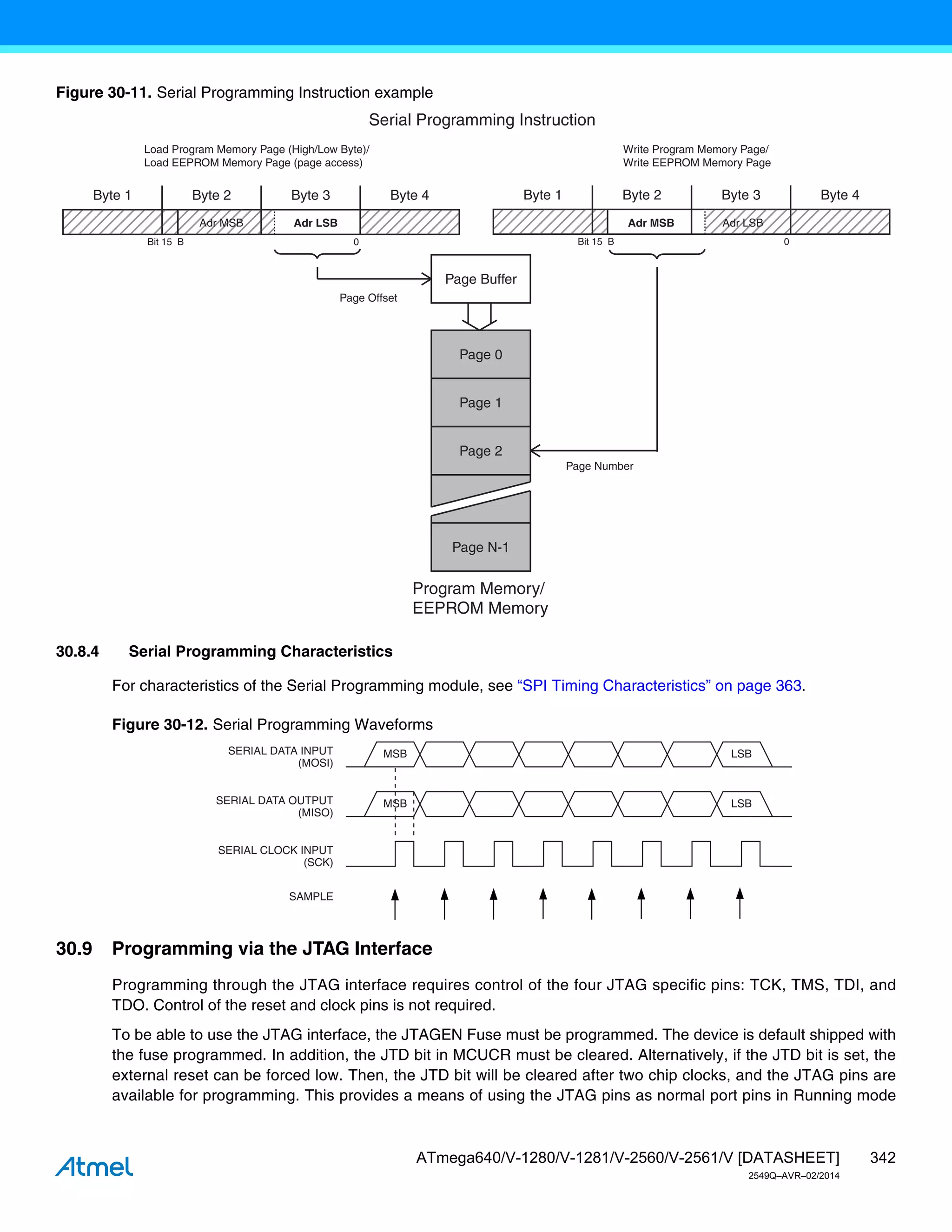 342
ATmega640/V-1280/V-1281/V-2560/V-2561/V [DATASHEET]
2549Q–AVR–02/2014
Figure 30-11. Serial Programming Instruction example
30.8.4 Serial Programming Characteristics
For characteristics of the Serial Programming module, see “SPI Timing Characteristics” on page 363.
Figure 30-12. Serial Programming Waveforms
30.9 Programming via the JTAG Interface
Programming through the JTAG interface requires control of the four JTAG specific pins: TCK, TMS, TDI, and
TDO. Control of the reset and clock pins is not required.
To be able to use the JTAG interface, the JTAGEN Fuse must be programmed. The device is default shipped with
the fuse programmed. In addition, the JTD bit in MCUCR must be cleared. Alternatively, if the JTD bit is set, the
external reset can be forced low. Then, the JTD bit will be cleared after two chip clocks, and the JTAG pins are
available for programming. This provides a means of using the JTAG pins as normal port pins in Running mode
Byte 1 Byte 2 Byte 3 Byte 4
Adr LSB
Bit 15 B 0
Serial Programming Instruction
Program Memory/
EEPROM Memory
Page 0
Page 1
Page 2
Page N-1
Page Buffer
Write Program Memory Page/
Write EEPROM Memory Page
Load Program Memory Page (High/Low Byte)/
Load EEPROM Memory Page (page access)
Byte 1 Byte 2 Byte 3 Byte 4
Bit 15 B 0
Adr MSB
Page Offset
Page Number
Adr M
MS
SB
A A
Adr
r L
LSB
B
MSB
MSB
LSB
LSB
SERIAL CLOCK INPUT
(SCK)
SERIAL DATA INPUT
(MOSI)
(MISO)
SAMPLE
SERIAL DATA OUTPUT
 