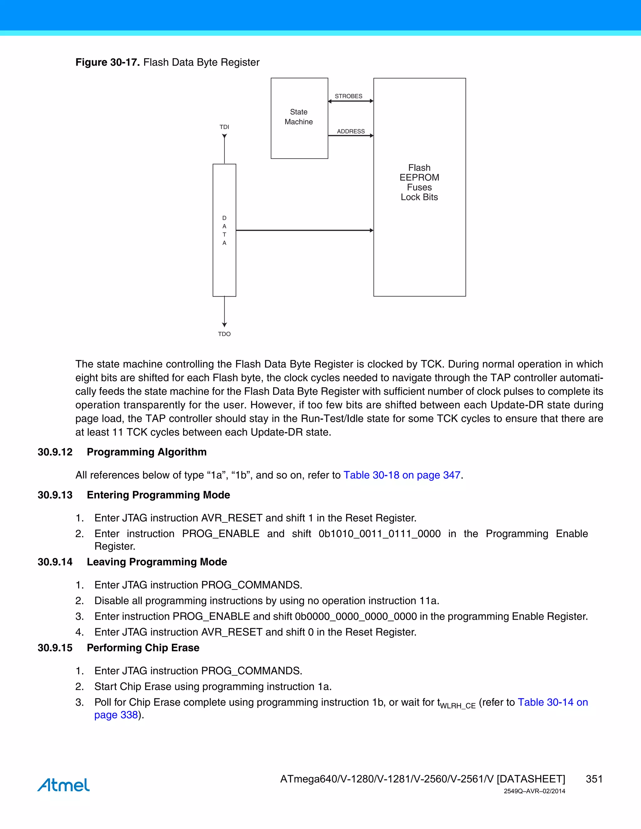 351
ATmega640/V-1280/V-1281/V-2560/V-2561/V [DATASHEET]
2549Q–AVR–02/2014
Figure 30-17. Flash Data Byte Register
The state machine controlling the Flash Data Byte Register is clocked by TCK. During normal operation in which
eight bits are shifted for each Flash byte, the clock cycles needed to navigate through the TAP controller automati-
cally feeds the state machine for the Flash Data Byte Register with sufficient number of clock pulses to complete its
operation transparently for the user. However, if too few bits are shifted between each Update-DR state during
page load, the TAP controller should stay in the Run-Test/Idle state for some TCK cycles to ensure that there are
at least 11 TCK cycles between each Update-DR state.
30.9.12 Programming Algorithm
All references below of type “1a”, “1b”, and so on, refer to Table 30-18 on page 347.
30.9.13 Entering Programming Mode
1. Enter JTAG instruction AVR_RESET and shift 1 in the Reset Register.
2. Enter instruction PROG_ENABLE and shift 0b1010_0011_0111_0000 in the Programming Enable
Register.
30.9.14 Leaving Programming Mode
1. Enter JTAG instruction PROG_COMMANDS.
2. Disable all programming instructions by using no operation instruction 11a.
3. Enter instruction PROG_ENABLE and shift 0b0000_0000_0000_0000 in the programming Enable Register.
4. Enter JTAG instruction AVR_RESET and shift 0 in the Reset Register.
30.9.15 Performing Chip Erase
1. Enter JTAG instruction PROG_COMMANDS.
2. Start Chip Erase using programming instruction 1a.
3. Poll for Chip Erase complete using programming instruction 1b, or wait for tWLRH_CE (refer to Table 30-14 on
page 338).
TDI
TDO
D
A
T
A
Flash
EEPROM
Fuses
Lock Bits
STROBES
ADDRESS
State
Machine
 