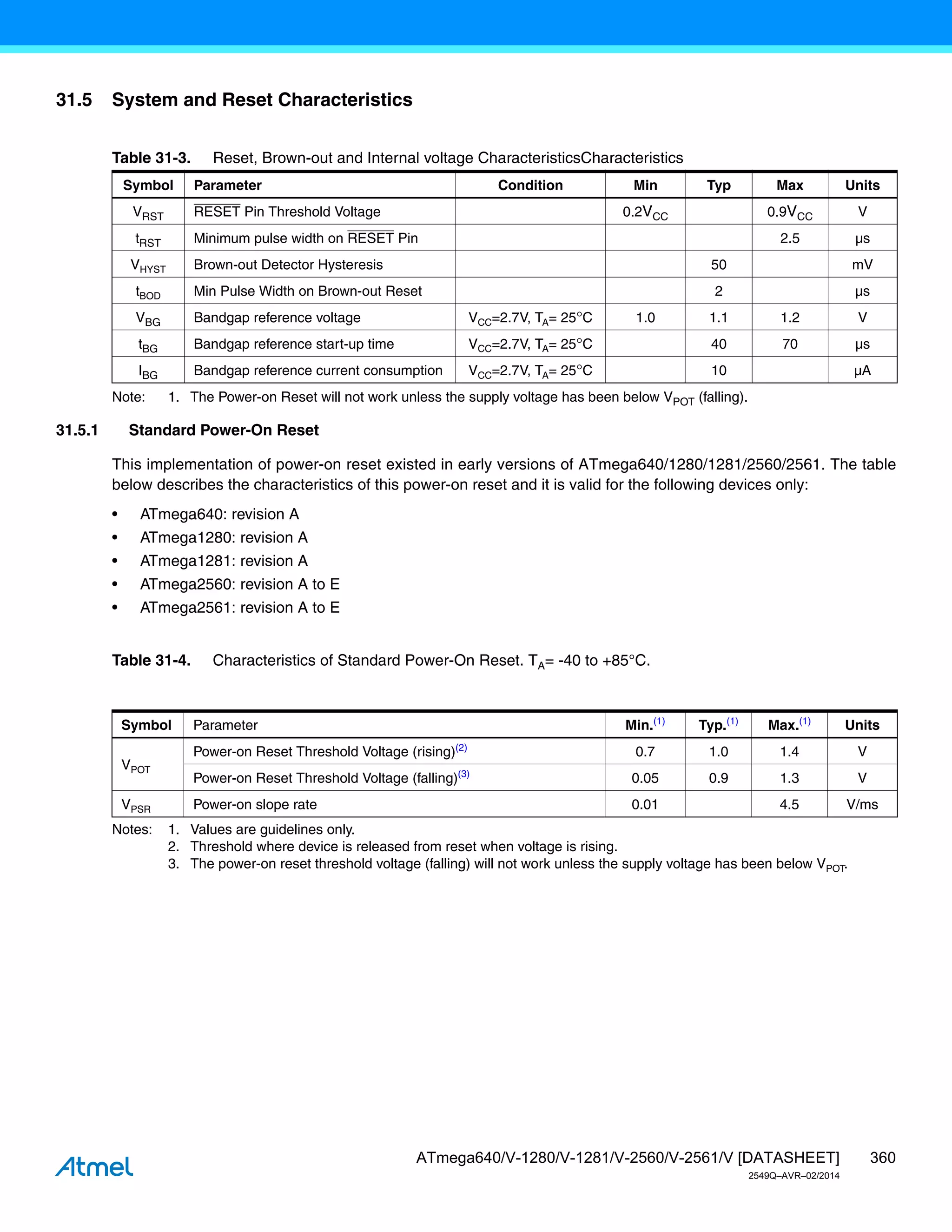 360
ATmega640/V-1280/V-1281/V-2560/V-2561/V [DATASHEET]
2549Q–AVR–02/2014
31.5 System and Reset Characteristics
Note: 1. The Power-on Reset will not work unless the supply voltage has been below VPOT (falling).
31.5.1 Standard Power-On Reset
This implementation of power-on reset existed in early versions of ATmega640/1280/1281/2560/2561. The table
below describes the characteristics of this power-on reset and it is valid for the following devices only:
• ATmega640: revision A
• ATmega1280: revision A
• ATmega1281: revision A
• ATmega2560: revision A to E
• ATmega2561: revision A to E
Table 31-4. Characteristics of Standard Power-On Reset. TA= -40 to +85°C.
Notes: 1. Values are guidelines only.
2. Threshold where device is released from reset when voltage is rising.
3. The power-on reset threshold voltage (falling) will not work unless the supply voltage has been below VPOT.
Table 31-3. Reset, Brown-out and Internal voltage CharacteristicsCharacteristics
Symbol Parameter Condition Min Typ Max Units
VRST RESET Pin Threshold Voltage 0.2VCC 0.9VCC V
tRST Minimum pulse width on RESET Pin 2.5 µs
VHYST Brown-out Detector Hysteresis 50 mV
tBOD Min Pulse Width on Brown-out Reset 2 µs
VBG Bandgap reference voltage VCC=2.7V, TA= 25C 1.0 1.1 1.2 V
tBG Bandgap reference start-up time VCC=2.7V, TA= 25C 40 70 µs
IBG Bandgap reference current consumption VCC=2.7V, TA= 25C 10 µA
Symbol Parameter Min.(1)
Typ.(1)
Max.(1)
Units
VPOT
Power-on Reset Threshold Voltage (rising)(2)
0.7 1.0 1.4 V
Power-on Reset Threshold Voltage (falling)(3)
0.05 0.9 1.3 V
VPSR Power-on slope rate 0.01 4.5 V/ms
 