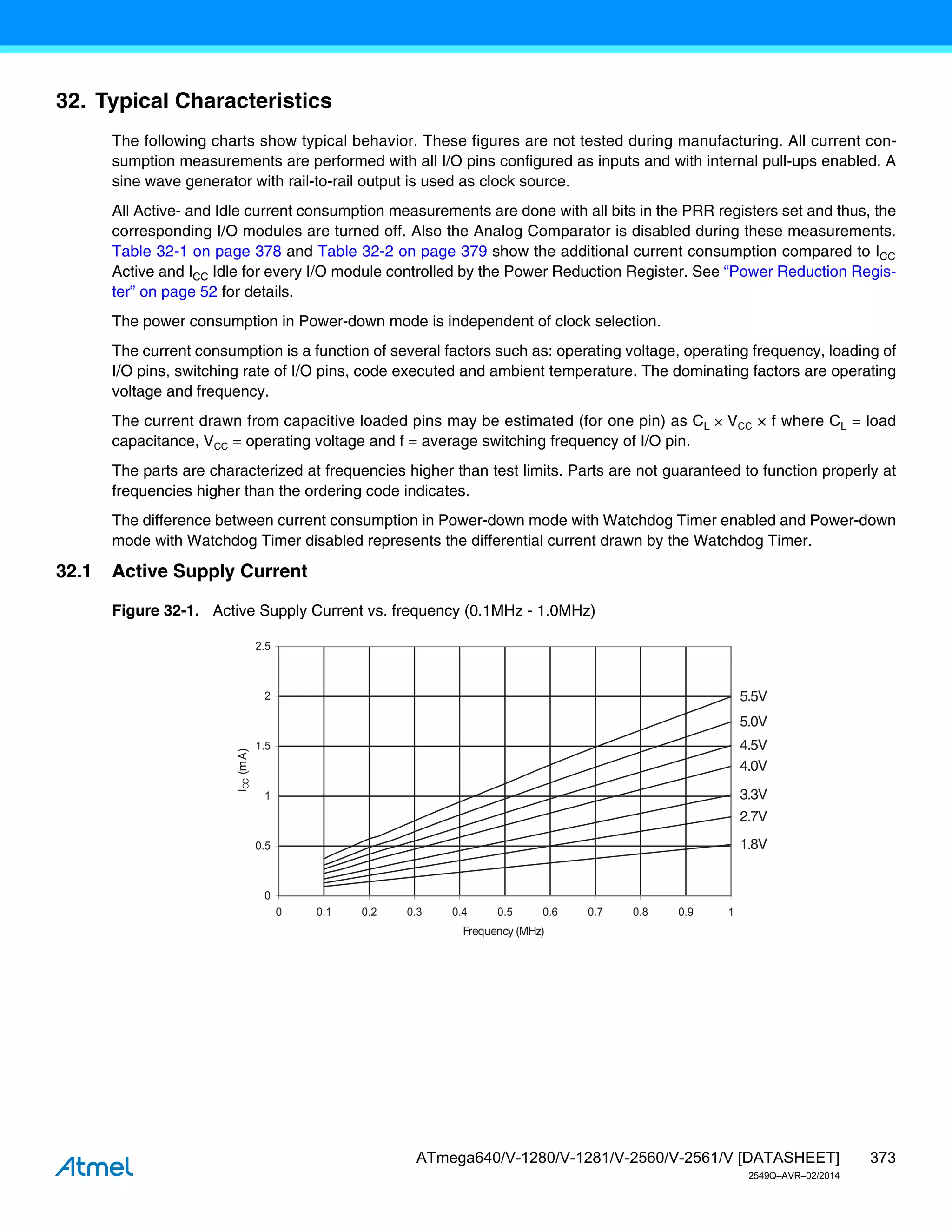 373
ATmega640/V-1280/V-1281/V-2560/V-2561/V [DATASHEET]
2549Q–AVR–02/2014
32. Typical Characteristics
The following charts show typical behavior. These figures are not tested during manufacturing. All current con-
sumption measurements are performed with all I/O pins configured as inputs and with internal pull-ups enabled. A
sine wave generator with rail-to-rail output is used as clock source.
All Active- and Idle current consumption measurements are done with all bits in the PRR registers set and thus, the
corresponding I/O modules are turned off. Also the Analog Comparator is disabled during these measurements.
Table 32-1 on page 378 and Table 32-2 on page 379 show the additional current consumption compared to ICC
Active and ICC Idle for every I/O module controlled by the Power Reduction Register. See “Power Reduction Regis-
ter” on page 52 for details.
The power consumption in Power-down mode is independent of clock selection.
The current consumption is a function of several factors such as: operating voltage, operating frequency, loading of
I/O pins, switching rate of I/O pins, code executed and ambient temperature. The dominating factors are operating
voltage and frequency.
The current drawn from capacitive loaded pins may be estimated (for one pin) as CL × VCC × f where CL = load
capacitance, VCC = operating voltage and f = average switching frequency of I/O pin.
The parts are characterized at frequencies higher than test limits. Parts are not guaranteed to function properly at
frequencies higher than the ordering code indicates.
The difference between current consumption in Power-down mode with Watchdog Timer enabled and Power-down
mode with Watchdog Timer disabled represents the differential current drawn by the Watchdog Timer.
32.1 Active Supply Current
Figure 32-1. Active Supply Current vs. frequency (0.1MHz - 1.0MHz)
5.5V
5.0V
4.5V
4.0V
3.3V
2.7V
1.8V
0
0.5
1
1.5
2
2.5
0 0.1 0.2 0.3 0.4 0.5 0.6 0.7 0.8 0.9 1
Frequency (MHz)
I
CC
(m
A
)
 