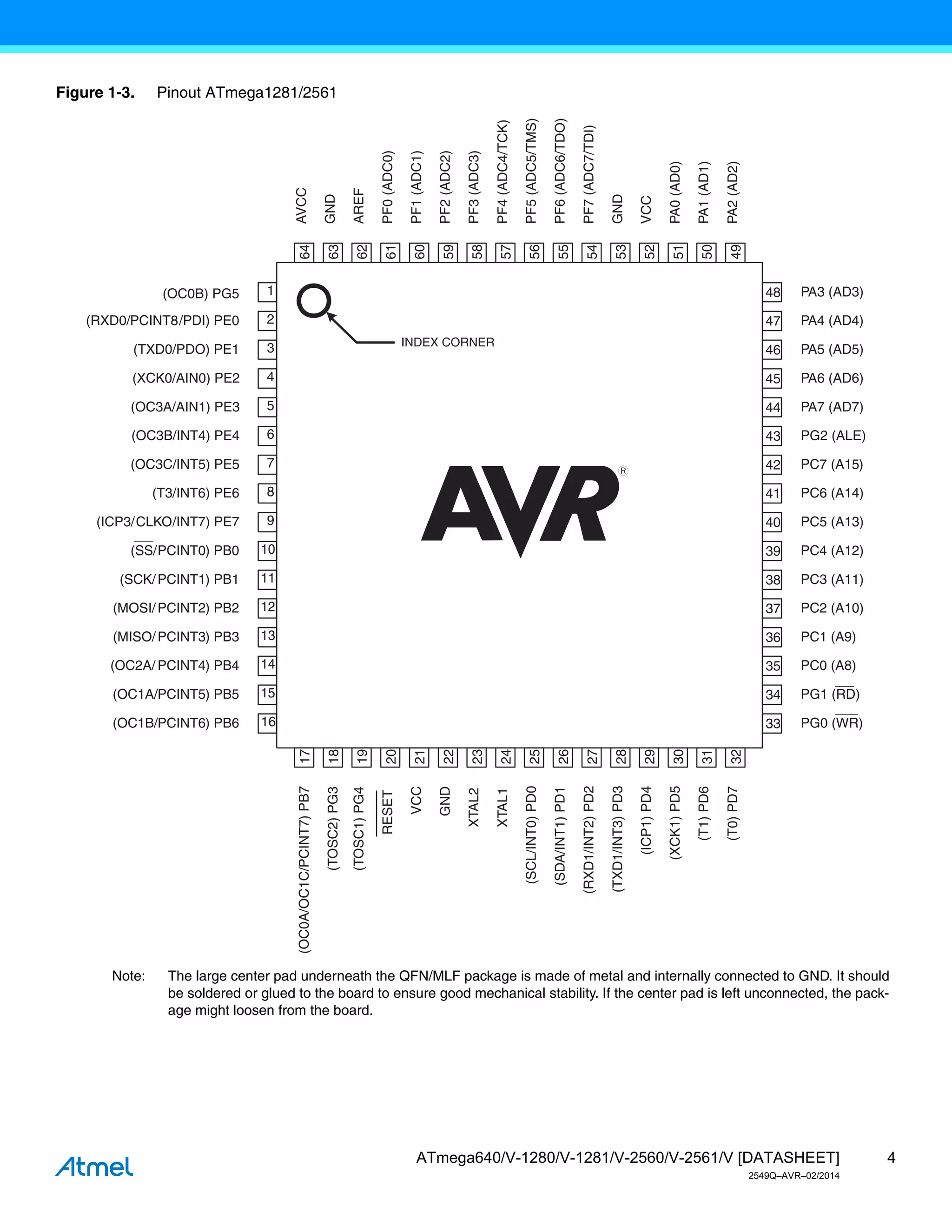 4
ATmega640/V-1280/V-1281/V-2560/V-2561/V [DATASHEET]
2549Q–AVR–02/2014
Figure 1-3. Pinout ATmega1281/2561
Note: The large center pad underneath the QFN/MLF package is made of metal and internally connected to GND. It should
be soldered or glued to the board to ensure good mechanical stability. If the center pad is left unconnected, the pack-
age might loosen from the board.
(RXD0/PCINT8/PDI) PE0
(TXD0/PDO) PE1
(XCK0/AIN0) PE2
(OC3A/AIN1) PE3
(OC3B/INT4) PE4
(OC3C/INT5) PE5
(T3/INT6) PE6
(ICP3/CLKO/INT7) PE7
(SS/PCINT0) PB0
(OC0B) PG5
(SCK/PCINT1) PB1
(MOSI/PCINT2) PB2
(MISO/PCINT3) PB3
(OC2A/ PCINT4) PB4
(OC1A/PCINT5) PB5
(OC1B/PCINT6) PB6
(OC0A/OC1C/PCINT7)
PB7
(TOSC2)
PG3
(TOSC1)
PG4
RESET
VCC
GND
XTAL2
XTAL1
(SCL/INT0)
PD0
(SDA/INT1)
PD1
(RXD1/INT2)
PD2
(TXD1/INT3)
PD3
(ICP1)
PD4
(XCK1)
PD5
PA3 (AD3)
PA4 (AD4)
PA5 (AD5)
PA6 (AD6)
PA7 (AD7)
PG2 (ALE)
PC7 (A15)
PC6 (A14)
PC5 (A13)
PC4 (A12)
PC3 (A11)
PC2 (A10)
PC1 (A9)
PC0 (A8)
PG1 (RD)
PG0 (WR)
AVCC
GND
AREF
PF0
(ADC0)
PF1
(ADC1)
PF2
(ADC2)
PF3
(ADC3)
PF4
(ADC4/TCK)
PF5
(ADC5/TMS)
PF6
(ADC6/TDO)
PF7
(ADC7/TDI)
GND
VCC
PA0
(AD0)
PA1
(AD1)
PA2
(AD2)
(T1)
PD6
(T0)
PD7
INDEX CORNER
1
2
3
4
5
6
7
8
9
10
11
12
13
14
15
16
64
63
62
61
60
59
58
57
56
55
54
53
52
51
50
49
48
47
46
45
44
43
42
41
40
39
38
37
36
35
34
33
17
18
19
20
21
22
23
24
25
26
27
28
29
30
31
32
 