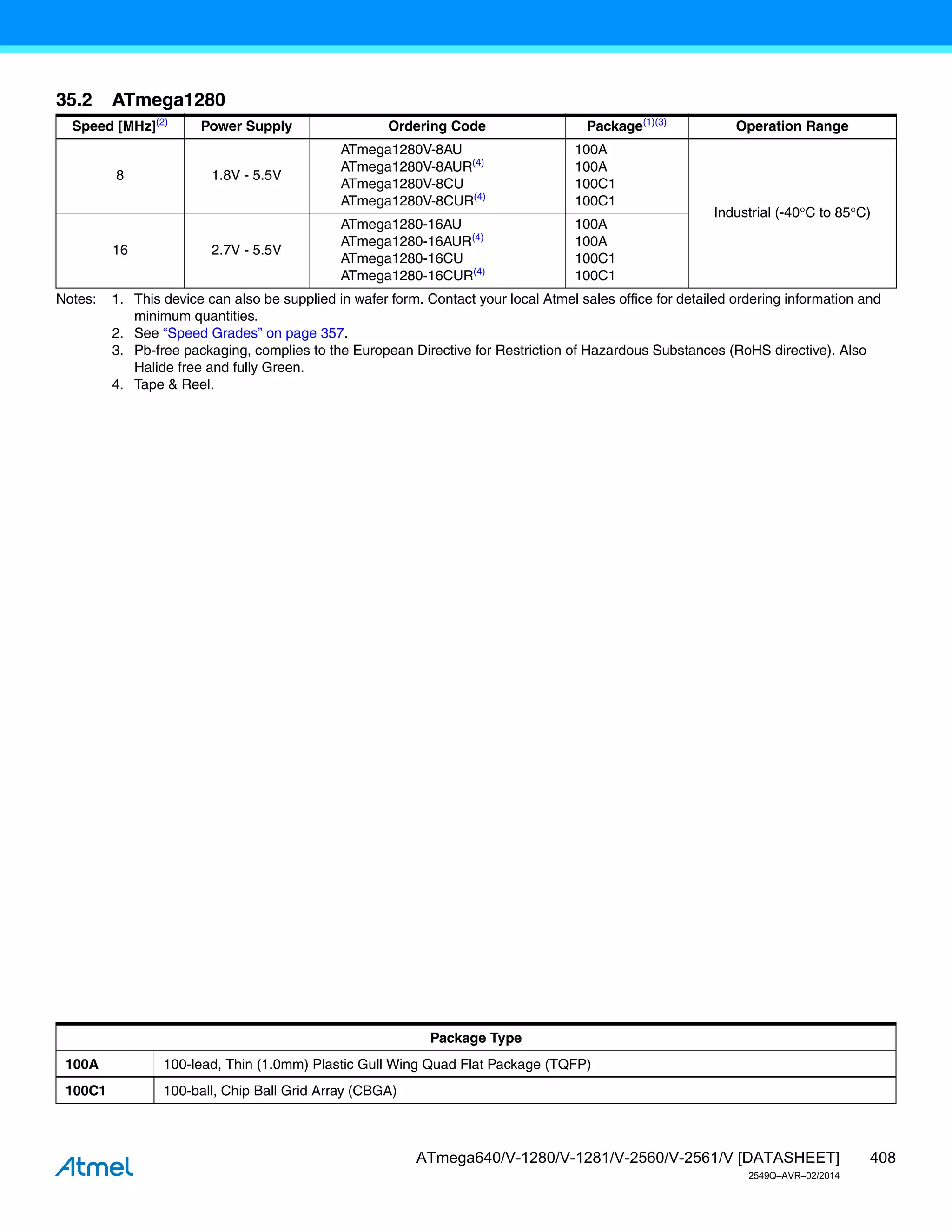 408
ATmega640/V-1280/V-1281/V-2560/V-2561/V [DATASHEET]
2549Q–AVR–02/2014
Notes: 1. This device can also be supplied in wafer form. Contact your local Atmel sales office for detailed ordering information and
minimum quantities.
2. See “Speed Grades” on page 357.
3. Pb-free packaging, complies to the European Directive for Restriction of Hazardous Substances (RoHS directive). Also
Halide free and fully Green.
4. Tape & Reel.
35.2 ATmega1280
Speed [MHz](2)
Power Supply Ordering Code Package(1)(3)
Operation Range
8 1.8V - 5.5V
ATmega1280V-8AU
ATmega1280V-8AUR(4)
ATmega1280V-8CU
ATmega1280V-8CUR(4)
100A
100A
100C1
100C1
Industrial (-40C to 85C)
16 2.7V - 5.5V
ATmega1280-16AU
ATmega1280-16AUR(4)
ATmega1280-16CU
ATmega1280-16CUR(4)
100A
100A
100C1
100C1
Package Type
100A 100-lead, Thin (1.0mm) Plastic Gull Wing Quad Flat Package (TQFP)
100C1 100-ball, Chip Ball Grid Array (CBGA)
 