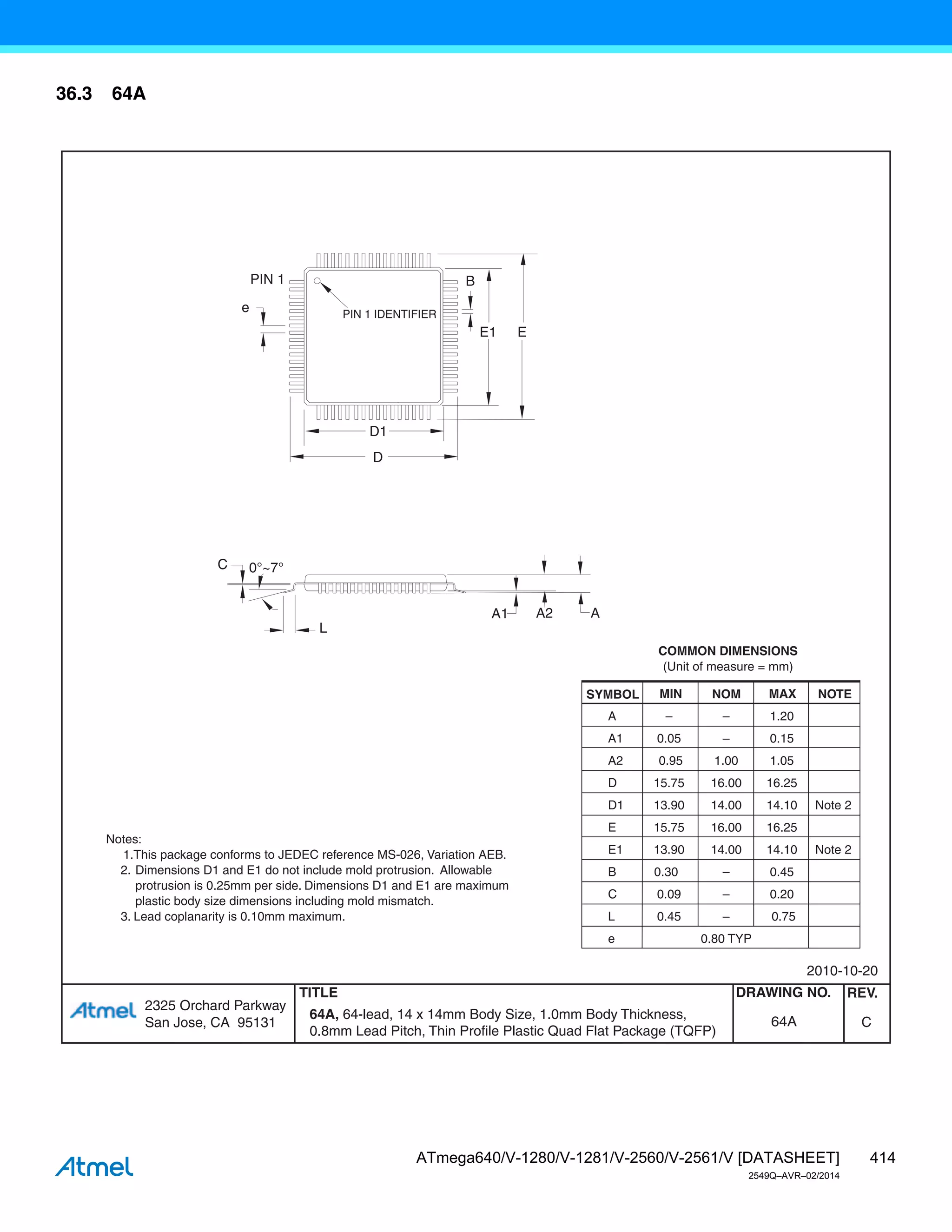 414
ATmega640/V-1280/V-1281/V-2560/V-2561/V [DATASHEET]
2549Q–AVR–02/2014
36.3 64A
2325 Orchard Parkway
San Jose, CA 95131
TITLE DRAWING NO. REV.
64A, 64-lead, 14 x 14mm Body Size, 1.0mm Body Thickness,
0.8mm Lead Pitch, Thin Profile Plastic Quad Flat Package (TQFP)
C
64A
2010-10-20
PIN 1 IDENTIFIER
0°~7°
PIN 1
L
C
A1 A2 A
D1
D
e
E1 E
B
COMMON DIMENSIONS
(Unit of measure = mm)
SYMBOL MIN NOM MAX NOTE
Notes:
1.This package conforms to JEDEC reference MS-026, Variation AEB.
2. Dimensions D1 and E1 do not include mold protrusion. Allowable
protrusion is 0.25mm per side. Dimensions D1 and E1 are maximum
plastic body size dimensions including mold mismatch.
3. Lead coplanarity is 0.10mm maximum.
A – – 1.20
A1 0.05 – 0.15
A2 0.95 1.00 1.05
D 15.75 16.00 16.25
D1 13.90 14.00 14.10 Note 2
E 15.75 16.00 16.25
E1 13.90 14.00 14.10 Note 2
B 0.30 – 0.45
C 0.09 – 0.20
L 0.45 – 0.75
e 0.80 TYP
 