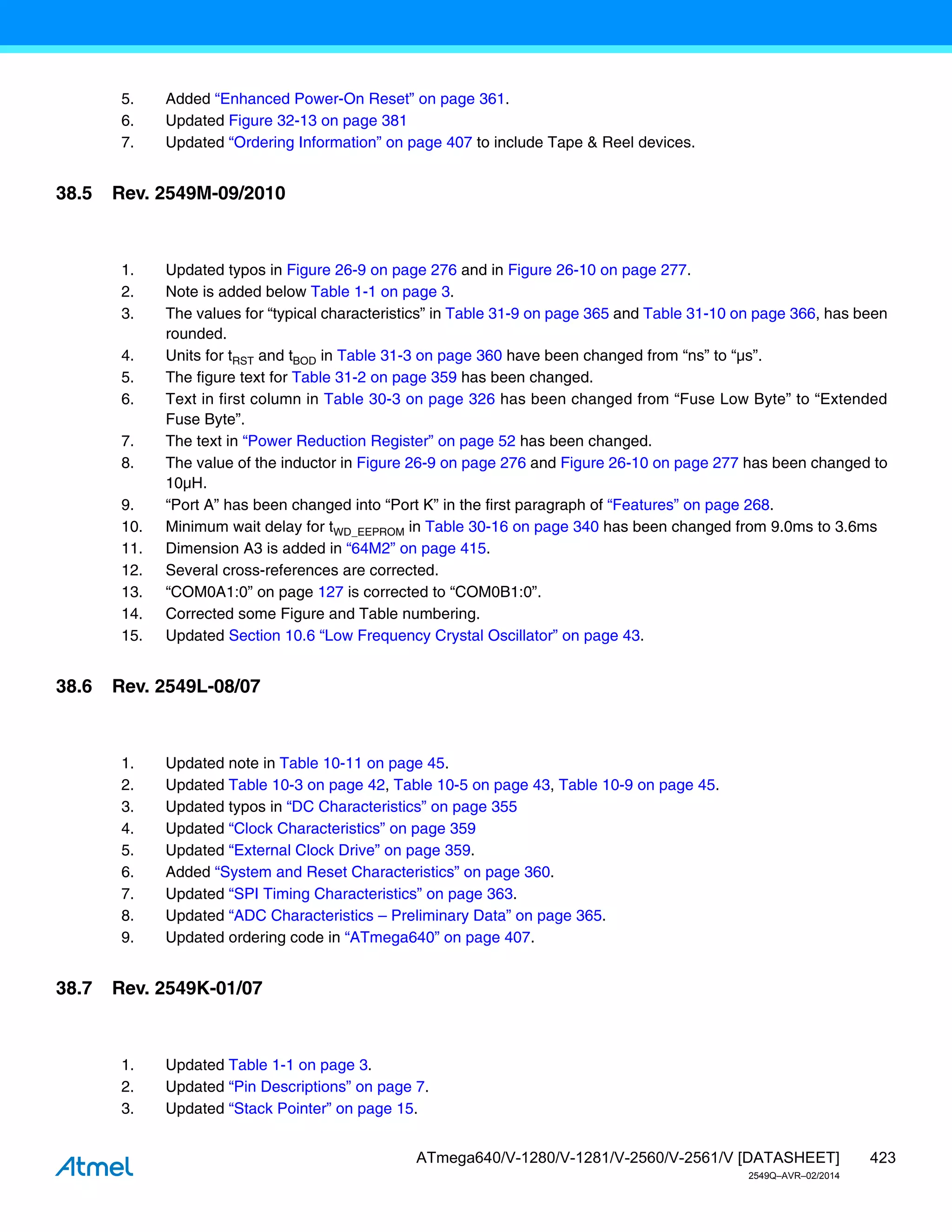 423
ATmega640/V-1280/V-1281/V-2560/V-2561/V [DATASHEET]
2549Q–AVR–02/2014
38.5 Rev. 2549M-09/2010
38.6 Rev. 2549L-08/07
38.7 Rev. 2549K-01/07
5. Added “Enhanced Power-On Reset” on page 361.
6. Updated Figure 32-13 on page 381
7. Updated “Ordering Information” on page 407 to include Tape & Reel devices.
1. Updated typos in Figure 26-9 on page 276 and in Figure 26-10 on page 277.
2. Note is added below Table 1-1 on page 3.
3. The values for “typical characteristics” in Table 31-9 on page 365 and Table 31-10 on page 366, has been
rounded.
4. Units for tRST and tBOD in Table 31-3 on page 360 have been changed from “ns” to “µs”.
5. The figure text for Table 31-2 on page 359 has been changed.
6. Text in first column in Table 30-3 on page 326 has been changed from “Fuse Low Byte” to “Extended
Fuse Byte”.
7. The text in “Power Reduction Register” on page 52 has been changed.
8. The value of the inductor in Figure 26-9 on page 276 and Figure 26-10 on page 277 has been changed to
10µH.
9. “Port A” has been changed into “Port K” in the first paragraph of “Features” on page 268.
10. Minimum wait delay for tWD_EEPROM in Table 30-16 on page 340 has been changed from 9.0ms to 3.6ms
11. Dimension A3 is added in “64M2” on page 415.
12. Several cross-references are corrected.
13. “COM0A1:0” on page 127 is corrected to “COM0B1:0”.
14. Corrected some Figure and Table numbering.
15. Updated Section 10.6 “Low Frequency Crystal Oscillator” on page 43.
1. Updated note in Table 10-11 on page 45.
2. Updated Table 10-3 on page 42, Table 10-5 on page 43, Table 10-9 on page 45.
3. Updated typos in “DC Characteristics” on page 355
4. Updated “Clock Characteristics” on page 359
5. Updated “External Clock Drive” on page 359.
6. Added “System and Reset Characteristics” on page 360.
7. Updated “SPI Timing Characteristics” on page 363.
8. Updated “ADC Characteristics – Preliminary Data” on page 365.
9. Updated ordering code in “ATmega640” on page 407.
1. Updated Table 1-1 on page 3.
2. Updated “Pin Descriptions” on page 7.
3. Updated “Stack Pointer” on page 15.
 