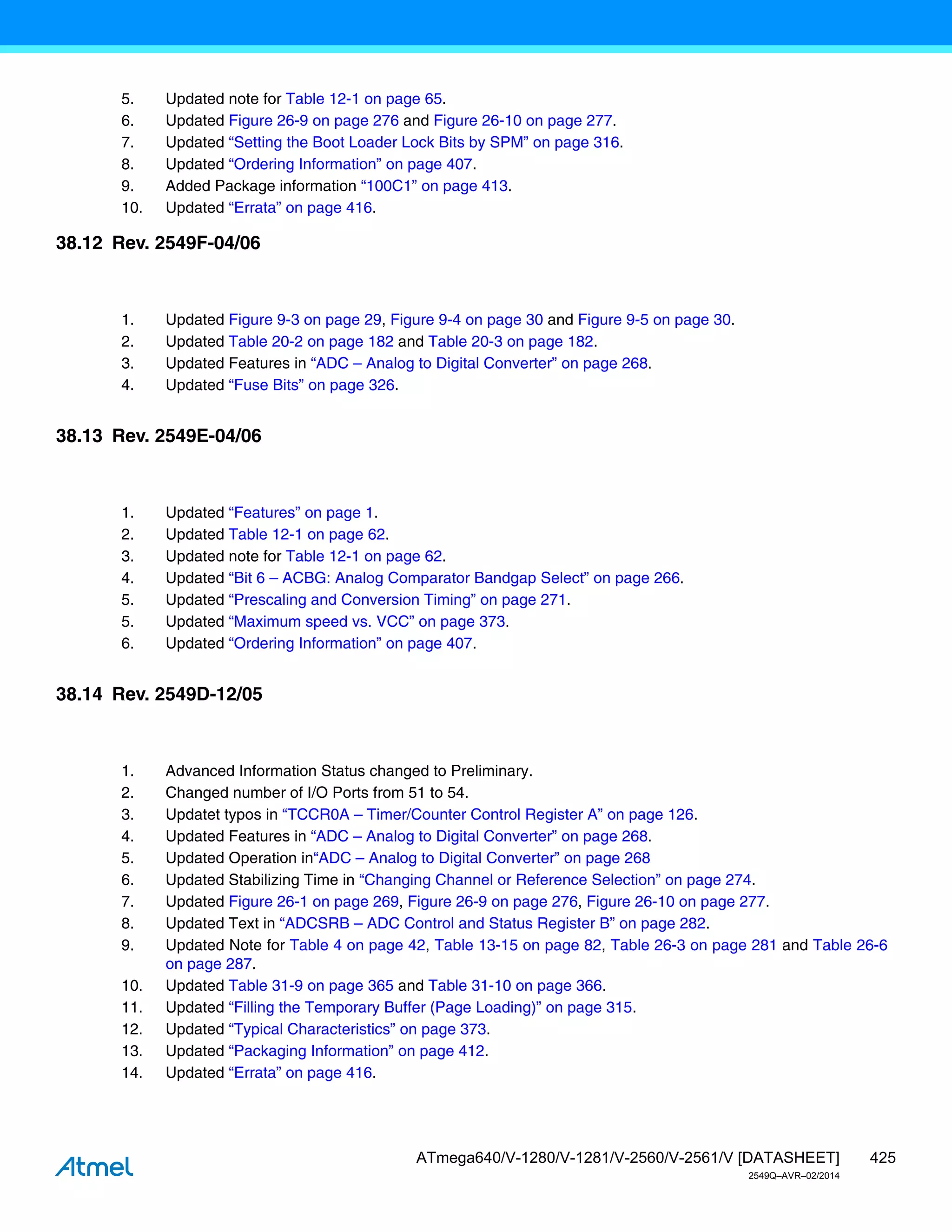 425
ATmega640/V-1280/V-1281/V-2560/V-2561/V [DATASHEET]
2549Q–AVR–02/2014
38.12 Rev. 2549F-04/06
38.13 Rev. 2549E-04/06
38.14 Rev. 2549D-12/05
5. Updated note for Table 12-1 on page 65.
6. Updated Figure 26-9 on page 276 and Figure 26-10 on page 277.
7. Updated “Setting the Boot Loader Lock Bits by SPM” on page 316.
8. Updated “Ordering Information” on page 407.
9. Added Package information “100C1” on page 413.
10. Updated “Errata” on page 416.
1. Updated Figure 9-3 on page 29, Figure 9-4 on page 30 and Figure 9-5 on page 30.
2. Updated Table 20-2 on page 182 and Table 20-3 on page 182.
3. Updated Features in “ADC – Analog to Digital Converter” on page 268.
4. Updated “Fuse Bits” on page 326.
1. Updated “Features” on page 1.
2. Updated Table 12-1 on page 62.
3. Updated note for Table 12-1 on page 62.
4. Updated “Bit 6 – ACBG: Analog Comparator Bandgap Select” on page 266.
5. Updated “Prescaling and Conversion Timing” on page 271.
5. Updated “Maximum speed vs. VCC” on page 373.
6. Updated “Ordering Information” on page 407.
1. Advanced Information Status changed to Preliminary.
2. Changed number of I/O Ports from 51 to 54.
3. Updatet typos in “TCCR0A – Timer/Counter Control Register A” on page 126.
4. Updated Features in “ADC – Analog to Digital Converter” on page 268.
5. Updated Operation in“ADC – Analog to Digital Converter” on page 268
6. Updated Stabilizing Time in “Changing Channel or Reference Selection” on page 274.
7. Updated Figure 26-1 on page 269, Figure 26-9 on page 276, Figure 26-10 on page 277.
8. Updated Text in “ADCSRB – ADC Control and Status Register B” on page 282.
9. Updated Note for Table 4 on page 42, Table 13-15 on page 82, Table 26-3 on page 281 and Table 26-6
on page 287.
10. Updated Table 31-9 on page 365 and Table 31-10 on page 366.
11. Updated “Filling the Temporary Buffer (Page Loading)” on page 315.
12. Updated “Typical Characteristics” on page 373.
13. Updated “Packaging Information” on page 412.
14. Updated “Errata” on page 416.
 