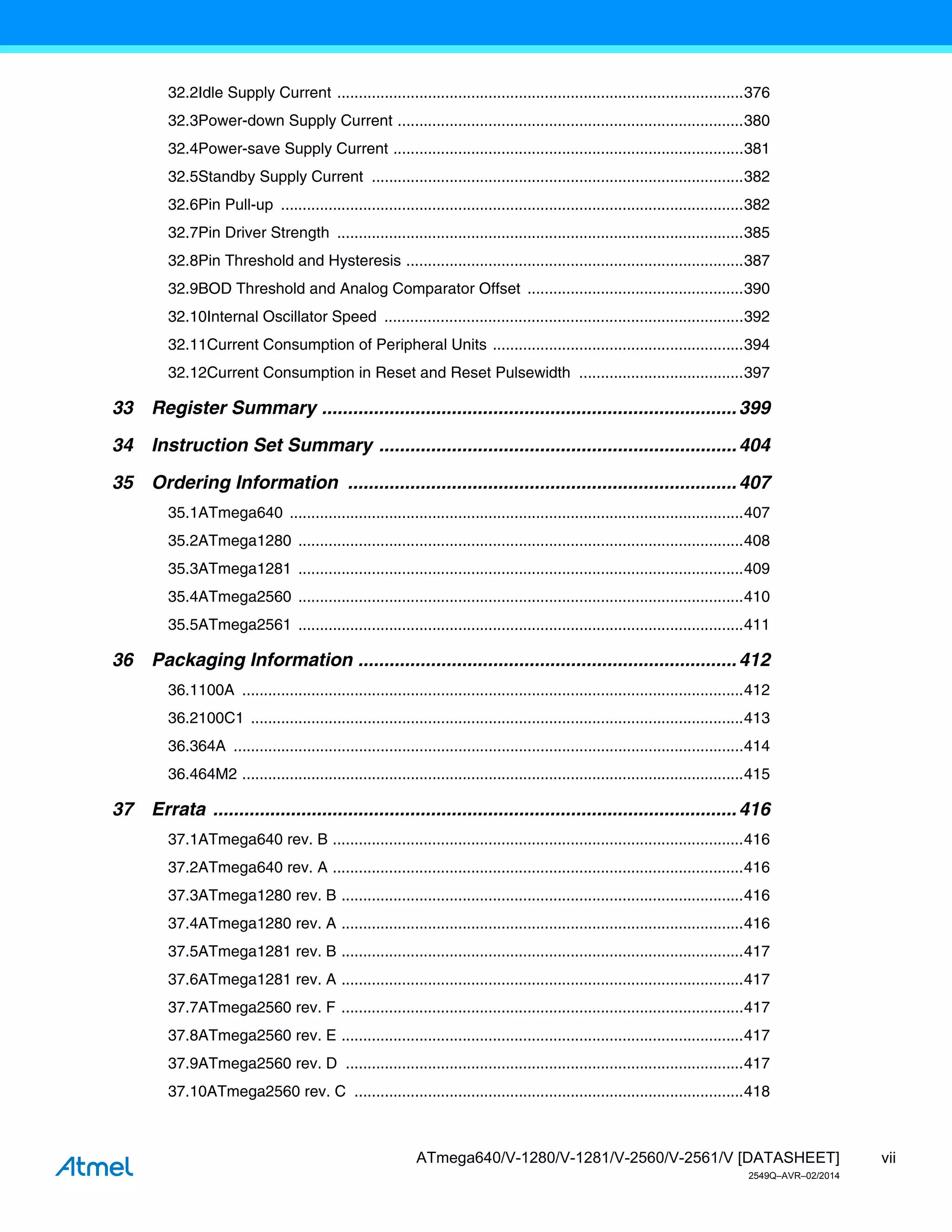 vii
ATmega640/V-1280/V-1281/V-2560/V-2561/V [DATASHEET]
2549Q–AVR–02/2014
32.2Idle Supply Current ..............................................................................................376
32.3Power-down Supply Current ................................................................................380
32.4Power-save Supply Current .................................................................................381
32.5Standby Supply Current ......................................................................................382
32.6Pin Pull-up ...........................................................................................................382
32.7Pin Driver Strength ..............................................................................................385
32.8Pin Threshold and Hysteresis ..............................................................................387
32.9BOD Threshold and Analog Comparator Offset ..................................................390
32.10Internal Oscillator Speed ...................................................................................392
32.11Current Consumption of Peripheral Units ..........................................................394
32.12Current Consumption in Reset and Reset Pulsewidth ......................................397
33 Register Summary ................................................................................399
34 Instruction Set Summary .....................................................................404
35 Ordering Information ...........................................................................407
35.1ATmega640 .........................................................................................................407
35.2ATmega1280 .......................................................................................................408
35.3ATmega1281 .......................................................................................................409
35.4ATmega2560 .......................................................................................................410
35.5ATmega2561 .......................................................................................................411
36 Packaging Information .........................................................................412
36.1100A ....................................................................................................................412
36.2100C1 ..................................................................................................................413
36.364A ......................................................................................................................414
36.464M2 ....................................................................................................................415
37 Errata .....................................................................................................416
37.1ATmega640 rev. B ...............................................................................................416
37.2ATmega640 rev. A ...............................................................................................416
37.3ATmega1280 rev. B .............................................................................................416
37.4ATmega1280 rev. A .............................................................................................416
37.5ATmega1281 rev. B .............................................................................................417
37.6ATmega1281 rev. A .............................................................................................417
37.7ATmega2560 rev. F .............................................................................................417
37.8ATmega2560 rev. E .............................................................................................417
37.9ATmega2560 rev. D ............................................................................................417
37.10ATmega2560 rev. C ..........................................................................................418
 