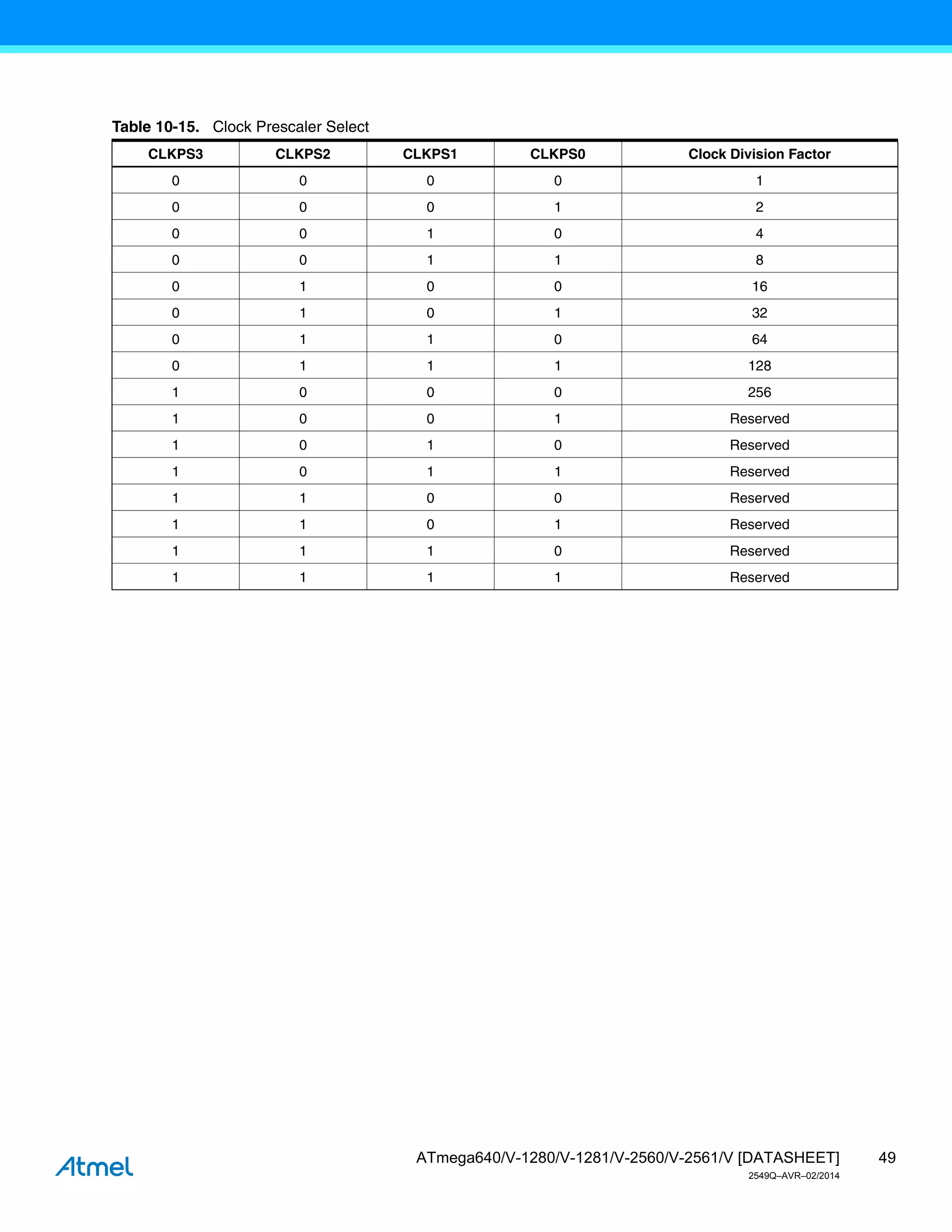 atmel-2549-8-bit-avr-microcontroller-atmega640-1280-1281-2560-2561 ...