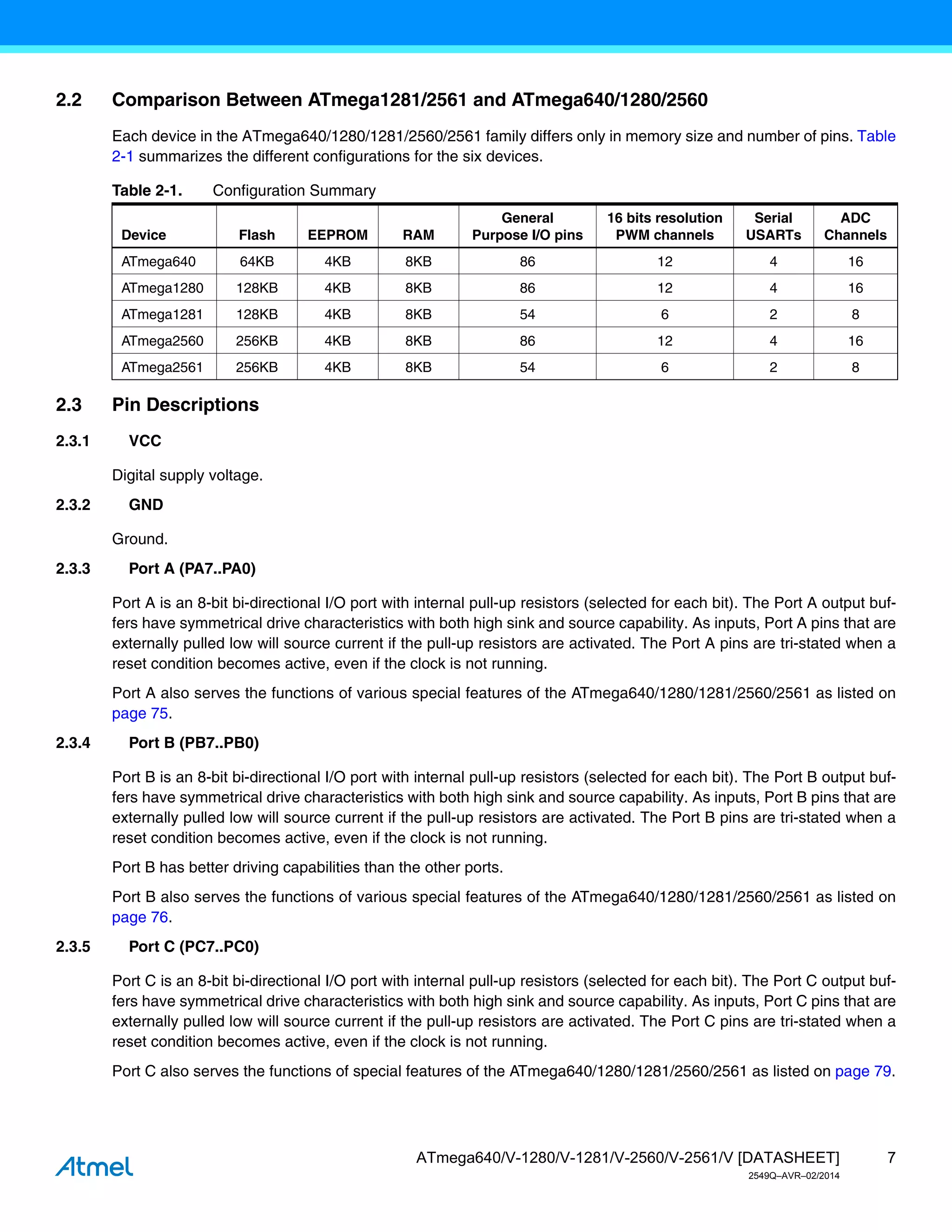 atmel-2549-8-bit-avr-microcontroller-atmega640-1280-1281-2560-2561 ...