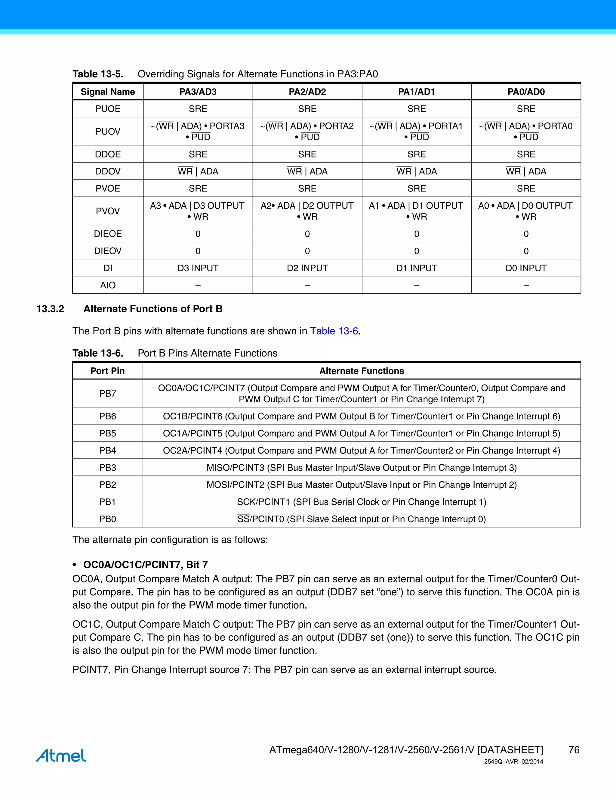 76
ATmega640/V-1280/V-1281/V-2560/V-2561/V [DATASHEET]
2549Q–AVR–02/2014
13.3.2 Alternate Functions of Port B
The Port B pins with alternate functions are shown in Table 13-6.
The alternate pin configuration is as follows:
• OC0A/OC1C/PCINT7, Bit 7
OC0A, Output Compare Match A output: The PB7 pin can serve as an external output for the Timer/Counter0 Out-
put Compare. The pin has to be configured as an output (DDB7 set “one”) to serve this function. The OC0A pin is
also the output pin for the PWM mode timer function.
OC1C, Output Compare Match C output: The PB7 pin can serve as an external output for the Timer/Counter1 Out-
put Compare C. The pin has to be configured as an output (DDB7 set (one)) to serve this function. The OC1C pin
is also the output pin for the PWM mode timer function.
PCINT7, Pin Change Interrupt source 7: The PB7 pin can serve as an external interrupt source.
Table 13-5. Overriding Signals for Alternate Functions in PA3:PA0
Signal Name PA3/AD3 PA2/AD2 PA1/AD1 PA0/AD0
PUOE SRE SRE SRE SRE
PUOV
~(WR | ADA) • PORTA3
• PUD
~(WR | ADA) • PORTA2
• PUD
~(WR | ADA) • PORTA1
• PUD
~(WR | ADA) • PORTA0
• PUD
DDOE SRE SRE SRE SRE
DDOV WR | ADA WR | ADA WR | ADA WR | ADA
PVOE SRE SRE SRE SRE
PVOV
A3 • ADA | D3 OUTPUT
• WR
A2• ADA | D2 OUTPUT
• WR
A1 • ADA | D1 OUTPUT
• WR
A0 • ADA | D0 OUTPUT
• WR
DIEOE 0 0 0 0
DIEOV 0 0 0 0
DI D3 INPUT D2 INPUT D1 INPUT D0 INPUT
AIO – – – –
Table 13-6. Port B Pins Alternate Functions
Port Pin Alternate Functions
PB7
OC0A/OC1C/PCINT7 (Output Compare and PWM Output A for Timer/Counter0, Output Compare and
PWM Output C for Timer/Counter1 or Pin Change Interrupt 7)
PB6 OC1B/PCINT6 (Output Compare and PWM Output B for Timer/Counter1 or Pin Change Interrupt 6)
PB5 OC1A/PCINT5 (Output Compare and PWM Output A for Timer/Counter1 or Pin Change Interrupt 5)
PB4 OC2A/PCINT4 (Output Compare and PWM Output A for Timer/Counter2 or Pin Change Interrupt 4)
PB3 MISO/PCINT3 (SPI Bus Master Input/Slave Output or Pin Change Interrupt 3)
PB2 MOSI/PCINT2 (SPI Bus Master Output/Slave Input or Pin Change Interrupt 2)
PB1 SCK/PCINT1 (SPI Bus Serial Clock or Pin Change Interrupt 1)
PB0 SS/PCINT0 (SPI Slave Select input or Pin Change Interrupt 0)
 