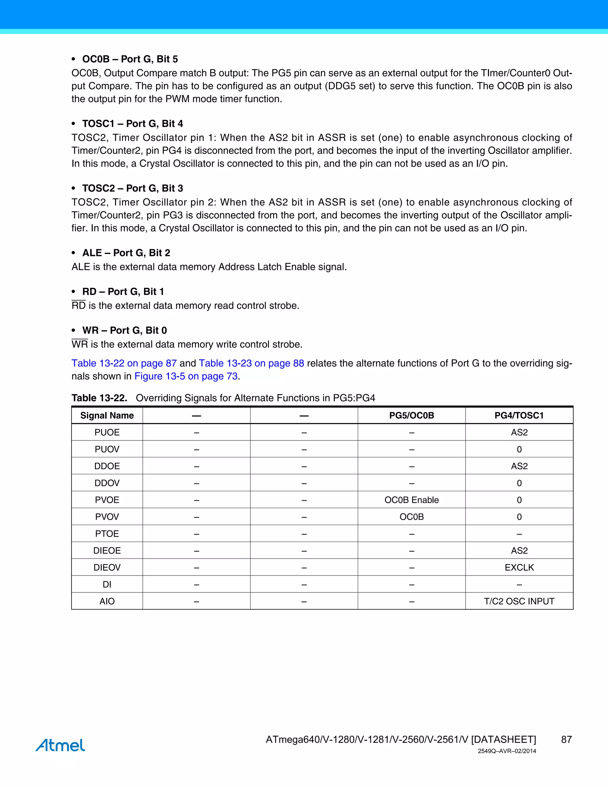 87
ATmega640/V-1280/V-1281/V-2560/V-2561/V [DATASHEET]
2549Q–AVR–02/2014
• OC0B – Port G, Bit 5
OC0B, Output Compare match B output: The PG5 pin can serve as an external output for the TImer/Counter0 Out-
put Compare. The pin has to be configured as an output (DDG5 set) to serve this function. The OC0B pin is also
the output pin for the PWM mode timer function.
• TOSC1 – Port G, Bit 4
TOSC2, Timer Oscillator pin 1: When the AS2 bit in ASSR is set (one) to enable asynchronous clocking of
Timer/Counter2, pin PG4 is disconnected from the port, and becomes the input of the inverting Oscillator amplifier.
In this mode, a Crystal Oscillator is connected to this pin, and the pin can not be used as an I/O pin.
• TOSC2 – Port G, Bit 3
TOSC2, Timer Oscillator pin 2: When the AS2 bit in ASSR is set (one) to enable asynchronous clocking of
Timer/Counter2, pin PG3 is disconnected from the port, and becomes the inverting output of the Oscillator ampli-
fier. In this mode, a Crystal Oscillator is connected to this pin, and the pin can not be used as an I/O pin.
• ALE – Port G, Bit 2
ALE is the external data memory Address Latch Enable signal.
• RD – Port G, Bit 1
RD is the external data memory read control strobe.
• WR – Port G, Bit 0
WR is the external data memory write control strobe.
Table 13-22 on page 87 and Table 13-23 on page 88 relates the alternate functions of Port G to the overriding sig-
nals shown in Figure 13-5 on page 73.
Table 13-22. Overriding Signals for Alternate Functions in PG5:PG4
Signal Name — — PG5/OC0B PG4/TOSC1
PUOE – – – AS2
PUOV – – – 0
DDOE – – – AS2
DDOV – – – 0
PVOE – – OC0B Enable 0
PVOV – – OC0B 0
PTOE – – – –
DIEOE – – – AS2
DIEOV – – – EXCLK
DI – – – –
AIO – – – T/C2 OSC INPUT
 