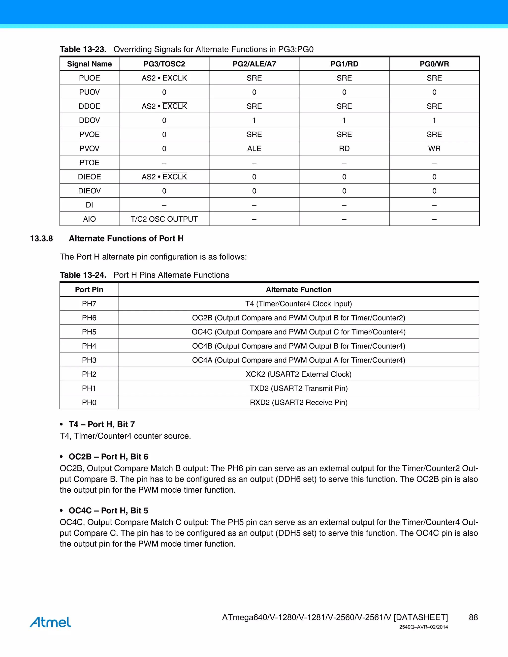 88
ATmega640/V-1280/V-1281/V-2560/V-2561/V [DATASHEET]
2549Q–AVR–02/2014
13.3.8 Alternate Functions of Port H
The Port H alternate pin configuration is as follows:
• T4 – Port H, Bit 7
T4, Timer/Counter4 counter source.
• OC2B – Port H, Bit 6
OC2B, Output Compare Match B output: The PH6 pin can serve as an external output for the Timer/Counter2 Out-
put Compare B. The pin has to be configured as an output (DDH6 set) to serve this function. The OC2B pin is also
the output pin for the PWM mode timer function.
• OC4C – Port H, Bit 5
OC4C, Output Compare Match C output: The PH5 pin can serve as an external output for the Timer/Counter4 Out-
put Compare C. The pin has to be configured as an output (DDH5 set) to serve this function. The OC4C pin is also
the output pin for the PWM mode timer function.
Table 13-23. Overriding Signals for Alternate Functions in PG3:PG0
Signal Name PG3/TOSC2 PG2/ALE/A7 PG1/RD PG0/WR
PUOE AS2 • EXCLK SRE SRE SRE
PUOV 0 0 0 0
DDOE AS2 • EXCLK SRE SRE SRE
DDOV 0 1 1 1
PVOE 0 SRE SRE SRE
PVOV 0 ALE RD WR
PTOE – – – –
DIEOE AS2 • EXCLK 0 0 0
DIEOV 0 0 0 0
DI – – – –
AIO T/C2 OSC OUTPUT – – –
Table 13-24. Port H Pins Alternate Functions
Port Pin Alternate Function
PH7 T4 (Timer/Counter4 Clock Input)
PH6 OC2B (Output Compare and PWM Output B for Timer/Counter2)
PH5 OC4C (Output Compare and PWM Output C for Timer/Counter4)
PH4 OC4B (Output Compare and PWM Output B for Timer/Counter4)
PH3 OC4A (Output Compare and PWM Output A for Timer/Counter4)
PH2 XCK2 (USART2 External Clock)
PH1 TXD2 (USART2 Transmit Pin)
PH0 RXD2 (USART2 Receive Pin)
 