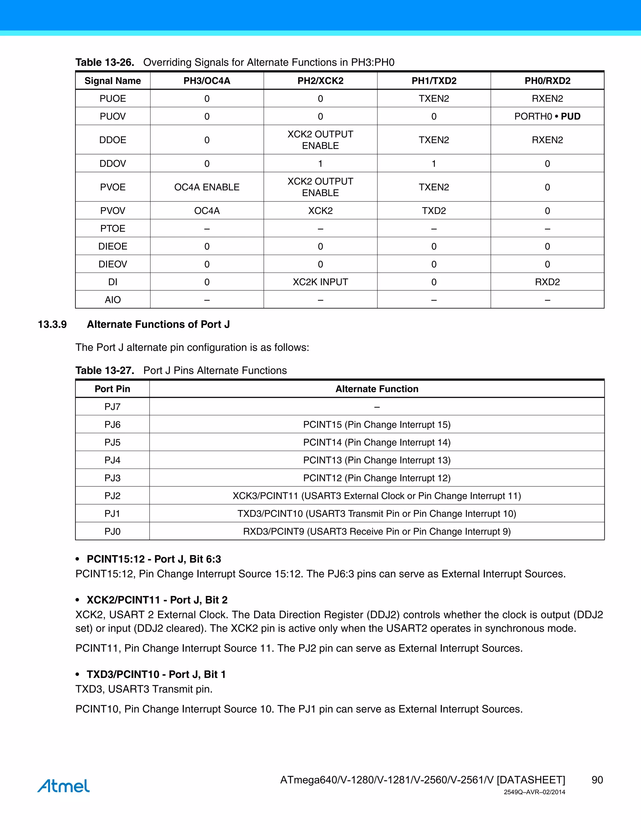 90
ATmega640/V-1280/V-1281/V-2560/V-2561/V [DATASHEET]
2549Q–AVR–02/2014
13.3.9 Alternate Functions of Port J
The Port J alternate pin configuration is as follows:
• PCINT15:12 - Port J, Bit 6:3
PCINT15:12, Pin Change Interrupt Source 15:12. The PJ6:3 pins can serve as External Interrupt Sources.
• XCK2/PCINT11 - Port J, Bit 2
XCK2, USART 2 External Clock. The Data Direction Register (DDJ2) controls whether the clock is output (DDJ2
set) or input (DDJ2 cleared). The XCK2 pin is active only when the USART2 operates in synchronous mode.
PCINT11, Pin Change Interrupt Source 11. The PJ2 pin can serve as External Interrupt Sources.
• TXD3/PCINT10 - Port J, Bit 1
TXD3, USART3 Transmit pin.
PCINT10, Pin Change Interrupt Source 10. The PJ1 pin can serve as External Interrupt Sources.
Table 13-26. Overriding Signals for Alternate Functions in PH3:PH0
Signal Name PH3/OC4A PH2/XCK2 PH1/TXD2 PH0/RXD2
PUOE 0 0 TXEN2 RXEN2
PUOV 0 0 0 PORTH0 • PUD
DDOE 0
XCK2 OUTPUT
ENABLE
TXEN2 RXEN2
DDOV 0 1 1 0
PVOE OC4A ENABLE
XCK2 OUTPUT
ENABLE
TXEN2 0
PVOV OC4A XCK2 TXD2 0
PTOE – – – –
DIEOE 0 0 0 0
DIEOV 0 0 0 0
DI 0 XC2K INPUT 0 RXD2
AIO – – – –
Table 13-27. Port J Pins Alternate Functions
Port Pin Alternate Function
PJ7 –
PJ6 PCINT15 (Pin Change Interrupt 15)
PJ5 PCINT14 (Pin Change Interrupt 14)
PJ4 PCINT13 (Pin Change Interrupt 13)
PJ3 PCINT12 (Pin Change Interrupt 12)
PJ2 XCK3/PCINT11 (USART3 External Clock or Pin Change Interrupt 11)
PJ1 TXD3/PCINT10 (USART3 Transmit Pin or Pin Change Interrupt 10)
PJ0 RXD3/PCINT9 (USART3 Receive Pin or Pin Change Interrupt 9)
 