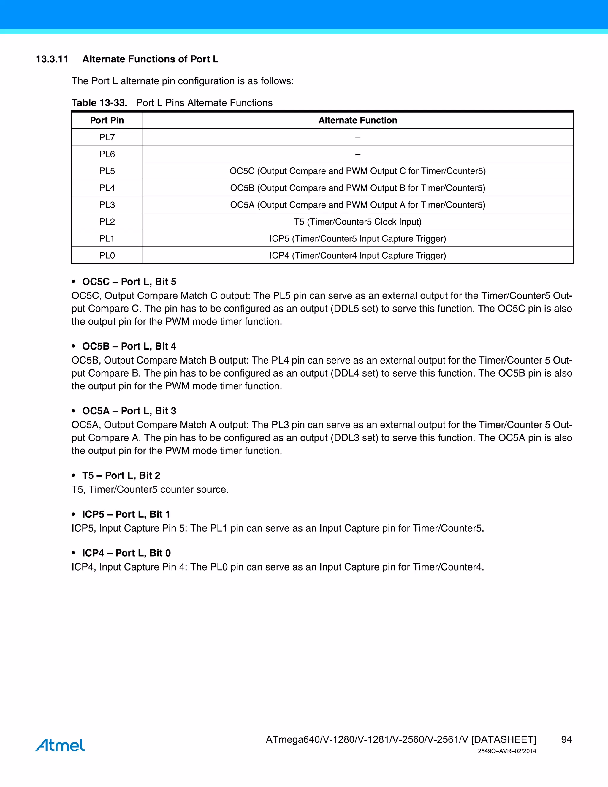 94
ATmega640/V-1280/V-1281/V-2560/V-2561/V [DATASHEET]
2549Q–AVR–02/2014
13.3.11 Alternate Functions of Port L
The Port L alternate pin configuration is as follows:
• OC5C – Port L, Bit 5
OC5C, Output Compare Match C output: The PL5 pin can serve as an external output for the Timer/Counter5 Out-
put Compare C. The pin has to be configured as an output (DDL5 set) to serve this function. The OC5C pin is also
the output pin for the PWM mode timer function.
• OC5B – Port L, Bit 4
OC5B, Output Compare Match B output: The PL4 pin can serve as an external output for the Timer/Counter 5 Out-
put Compare B. The pin has to be configured as an output (DDL4 set) to serve this function. The OC5B pin is also
the output pin for the PWM mode timer function.
• OC5A – Port L, Bit 3
OC5A, Output Compare Match A output: The PL3 pin can serve as an external output for the Timer/Counter 5 Out-
put Compare A. The pin has to be configured as an output (DDL3 set) to serve this function. The OC5A pin is also
the output pin for the PWM mode timer function.
• T5 – Port L, Bit 2
T5, Timer/Counter5 counter source.
• ICP5 – Port L, Bit 1
ICP5, Input Capture Pin 5: The PL1 pin can serve as an Input Capture pin for Timer/Counter5.
• ICP4 – Port L, Bit 0
ICP4, Input Capture Pin 4: The PL0 pin can serve as an Input Capture pin for Timer/Counter4.
Table 13-33. Port L Pins Alternate Functions
Port Pin Alternate Function
PL7 –
PL6 –
PL5 OC5C (Output Compare and PWM Output C for Timer/Counter5)
PL4 OC5B (Output Compare and PWM Output B for Timer/Counter5)
PL3 OC5A (Output Compare and PWM Output A for Timer/Counter5)
PL2 T5 (Timer/Counter5 Clock Input)
PL1 ICP5 (Timer/Counter5 Input Capture Trigger)
PL0 ICP4 (Timer/Counter4 Input Capture Trigger)
 