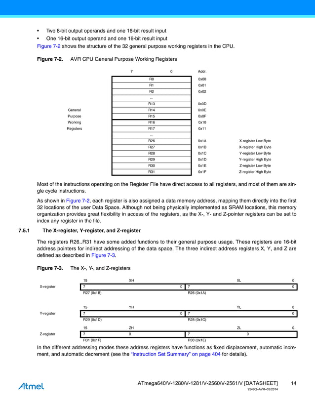 atmel-2549-8-bit-avr-microcontroller-atmega640-1280-1281-2560-2561 ...