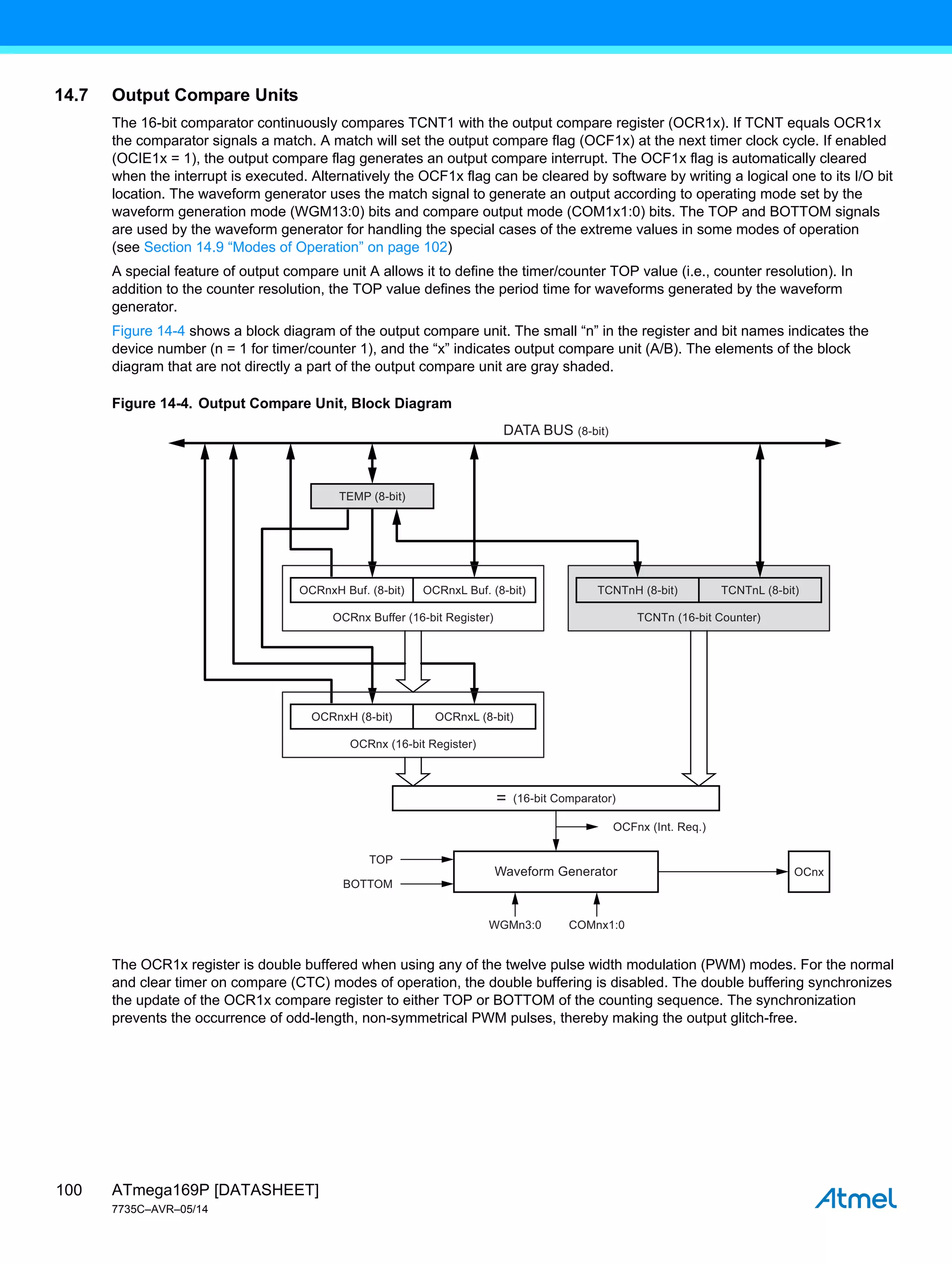 ATmega169P [DATASHEET]
7735C–AVR–05/14
100
14.7 Output Compare Units
The 16-bit comparator continuously compares TCNT1 with the output compare register (OCR1x). If TCNT equals OCR1x
the comparator signals a match. A match will set the output compare flag (OCF1x) at the next timer clock cycle. If enabled
(OCIE1x = 1), the output compare flag generates an output compare interrupt. The OCF1x flag is automatically cleared
when the interrupt is executed. Alternatively the OCF1x flag can be cleared by software by writing a logical one to its I/O bit
location. The waveform generator uses the match signal to generate an output according to operating mode set by the
waveform generation mode (WGM13:0) bits and compare output mode (COM1x1:0) bits. The TOP and BOTTOM signals
are used by the waveform generator for handling the special cases of the extreme values in some modes of operation
(see Section 14.9 “Modes of Operation” on page 102)
A special feature of output compare unit A allows it to define the timer/counter TOP value (i.e., counter resolution). In
addition to the counter resolution, the TOP value defines the period time for waveforms generated by the waveform
generator.
Figure 14-4 shows a block diagram of the output compare unit. The small “n” in the register and bit names indicates the
device number (n = 1 for timer/counter 1), and the “x” indicates output compare unit (A/B). The elements of the block
diagram that are not directly a part of the output compare unit are gray shaded.
Figure 14-4. Output Compare Unit, Block Diagram
The OCR1x register is double buffered when using any of the twelve pulse width modulation (PWM) modes. For the normal
and clear timer on compare (CTC) modes of operation, the double buffering is disabled. The double buffering synchronizes
the update of the OCR1x compare register to either TOP or BOTTOM of the counting sequence. The synchronization
prevents the occurrence of odd-length, non-symmetrical PWM pulses, thereby making the output glitch-free.
OCRnxL Buf. (8-bit)
OCRnxH Buf. (8-bit)
OCRnx Buffer (16-bit Register)
TEMP (8-bit)
OCRnxL (8-bit)
OCFnx (Int. Req.)
OCRnxH (8-bit)
OCRnx (16-bit Register)
= (16-bit Comparator)
WGMn3:0 COMnx1:0
Waveform Generator
TCNTnL (8-bit)
TCNTnH (8-bit)
TCNTn (16-bit Counter)
DATA BUS (8-bit)
OCnx
TOP
BOTTOM
 