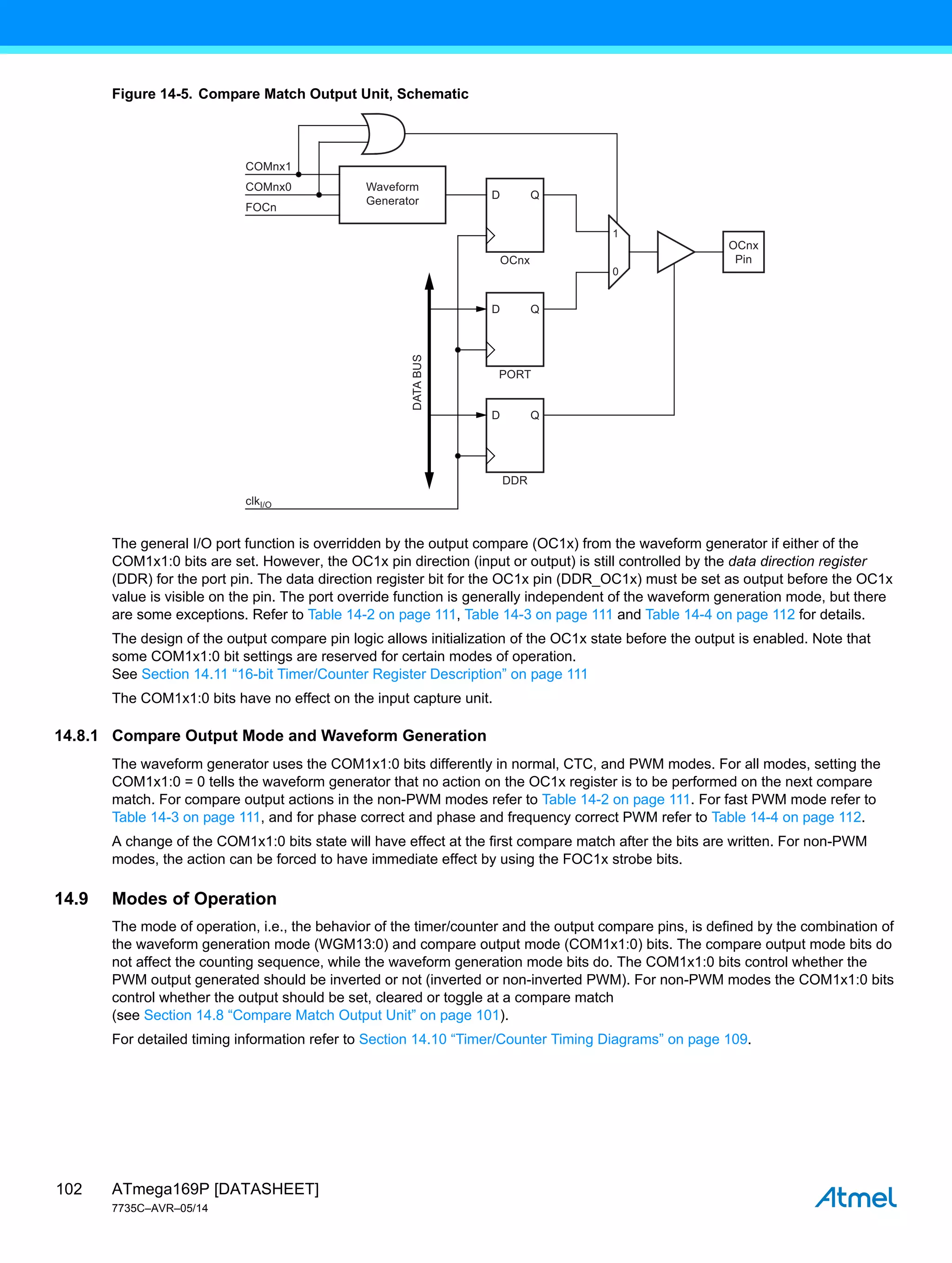 ATmega169P [DATASHEET]
7735C–AVR–05/14
102
Figure 14-5. Compare Match Output Unit, Schematic
The general I/O port function is overridden by the output compare (OC1x) from the waveform generator if either of the
COM1x1:0 bits are set. However, the OC1x pin direction (input or output) is still controlled by the data direction register
(DDR) for the port pin. The data direction register bit for the OC1x pin (DDR_OC1x) must be set as output before the OC1x
value is visible on the pin. The port override function is generally independent of the waveform generation mode, but there
are some exceptions. Refer to Table 14-2 on page 111, Table 14-3 on page 111 and Table 14-4 on page 112 for details.
The design of the output compare pin logic allows initialization of the OC1x state before the output is enabled. Note that
some COM1x1:0 bit settings are reserved for certain modes of operation.
See Section 14.11 “16-bit Timer/Counter Register Description” on page 111
The COM1x1:0 bits have no effect on the input capture unit.
14.8.1 Compare Output Mode and Waveform Generation
The waveform generator uses the COM1x1:0 bits differently in normal, CTC, and PWM modes. For all modes, setting the
COM1x1:0 = 0 tells the waveform generator that no action on the OC1x register is to be performed on the next compare
match. For compare output actions in the non-PWM modes refer to Table 14-2 on page 111. For fast PWM mode refer to
Table 14-3 on page 111, and for phase correct and phase and frequency correct PWM refer to Table 14-4 on page 112.
A change of the COM1x1:0 bits state will have effect at the first compare match after the bits are written. For non-PWM
modes, the action can be forced to have immediate effect by using the FOC1x strobe bits.
14.9 Modes of Operation
The mode of operation, i.e., the behavior of the timer/counter and the output compare pins, is defined by the combination of
the waveform generation mode (WGM13:0) and compare output mode (COM1x1:0) bits. The compare output mode bits do
not affect the counting sequence, while the waveform generation mode bits do. The COM1x1:0 bits control whether the
PWM output generated should be inverted or not (inverted or non-inverted PWM). For non-PWM modes the COM1x1:0 bits
control whether the output should be set, cleared or toggle at a compare match
(see Section 14.8 “Compare Match Output Unit” on page 101).
For detailed timing information refer to Section 14.10 “Timer/Counter Timing Diagrams” on page 109.
DATA
BUS
0
1
Q
D
COMnx1
COMnx0
FOCn
OCnx
Waveform
Generator
Q
D
PORT
Q
D
DDR
OCnx
Pin
clkI/O
 