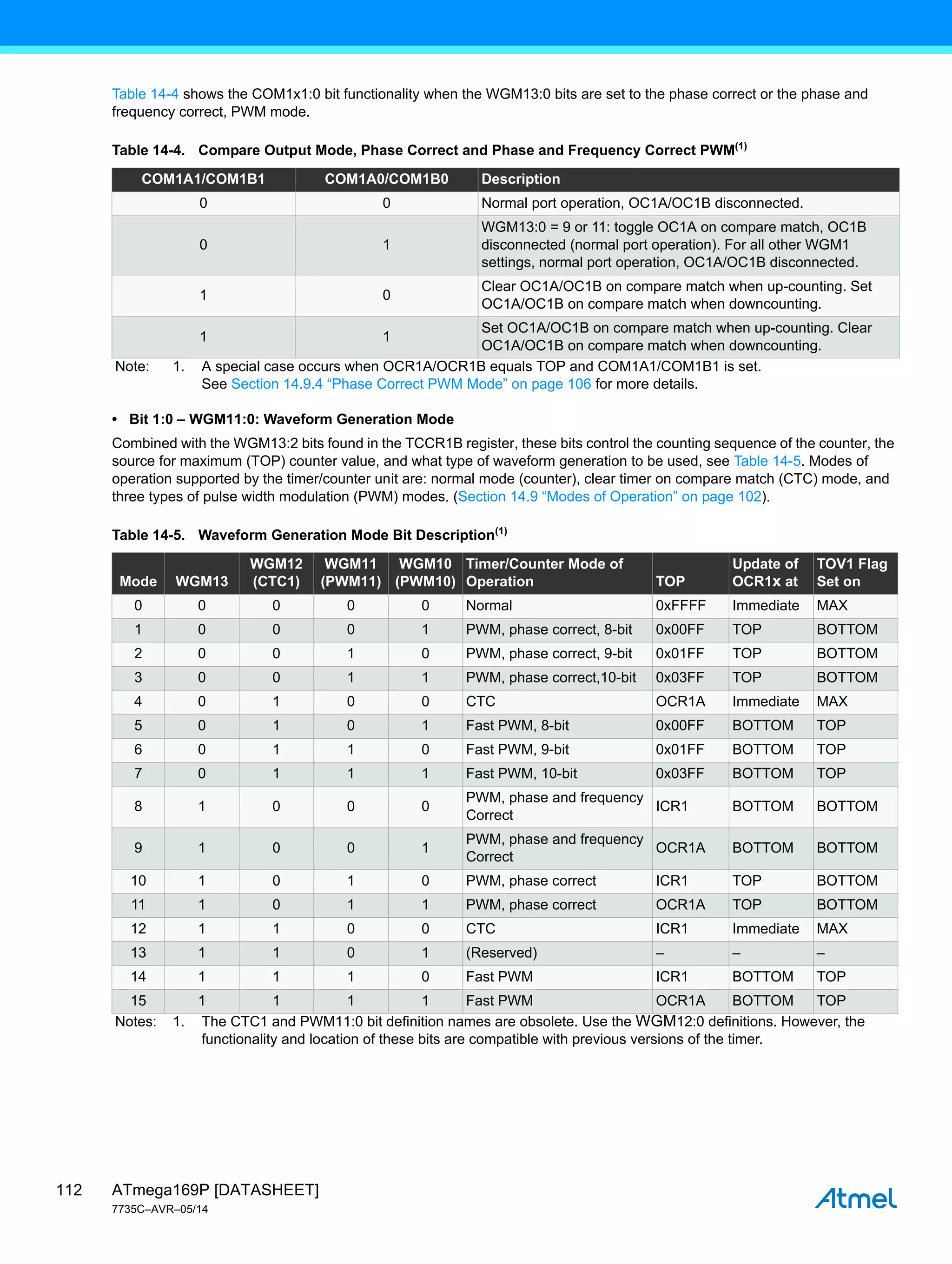 ATmega169P [DATASHEET]
7735C–AVR–05/14
112
Table 14-4 shows the COM1x1:0 bit functionality when the WGM13:0 bits are set to the phase correct or the phase and
frequency correct, PWM mode.
• Bit 1:0 – WGM11:0: Waveform Generation Mode
Combined with the WGM13:2 bits found in the TCCR1B register, these bits control the counting sequence of the counter, the
source for maximum (TOP) counter value, and what type of waveform generation to be used, see Table 14-5. Modes of
operation supported by the timer/counter unit are: normal mode (counter), clear timer on compare match (CTC) mode, and
three types of pulse width modulation (PWM) modes. (Section 14.9 “Modes of Operation” on page 102).
Table 14-4. Compare Output Mode, Phase Correct and Phase and Frequency Correct PWM(1)
COM1A1/COM1B1 COM1A0/COM1B0 Description
0 0 Normal port operation, OC1A/OC1B disconnected.
0 1
WGM13:0 = 9 or 11: toggle OC1A on compare match, OC1B
disconnected (normal port operation). For all other WGM1
settings, normal port operation, OC1A/OC1B disconnected.
1 0
Clear OC1A/OC1B on compare match when up-counting. Set
OC1A/OC1B on compare match when downcounting.
1 1
Set OC1A/OC1B on compare match when up-counting. Clear
OC1A/OC1B on compare match when downcounting.
Note: 1. A special case occurs when OCR1A/OCR1B equals TOP and COM1A1/COM1B1 is set.
See Section 14.9.4 “Phase Correct PWM Mode” on page 106 for more details.
Table 14-5. Waveform Generation Mode Bit Description(1)
Mode WGM13
WGM12
(CTC1)
WGM11
(PWM11)
WGM10
(PWM10)
Timer/Counter Mode of
Operation TOP
Update of
OCR1x at
TOV1 Flag
Set on
0 0 0 0 0 Normal 0xFFFF Immediate MAX
1 0 0 0 1 PWM, phase correct, 8-bit 0x00FF TOP BOTTOM
2 0 0 1 0 PWM, phase correct, 9-bit 0x01FF TOP BOTTOM
3 0 0 1 1 PWM, phase correct,10-bit 0x03FF TOP BOTTOM
4 0 1 0 0 CTC OCR1A Immediate MAX
5 0 1 0 1 Fast PWM, 8-bit 0x00FF BOTTOM TOP
6 0 1 1 0 Fast PWM, 9-bit 0x01FF BOTTOM TOP
7 0 1 1 1 Fast PWM, 10-bit 0x03FF BOTTOM TOP
8 1 0 0 0
PWM, phase and frequency
Correct
ICR1 BOTTOM BOTTOM
9 1 0 0 1
PWM, phase and frequency
Correct
OCR1A BOTTOM BOTTOM
10 1 0 1 0 PWM, phase correct ICR1 TOP BOTTOM
11 1 0 1 1 PWM, phase correct OCR1A TOP BOTTOM
12 1 1 0 0 CTC ICR1 Immediate MAX
13 1 1 0 1 (Reserved) – – –
14 1 1 1 0 Fast PWM ICR1 BOTTOM TOP
15 1 1 1 1 Fast PWM OCR1A BOTTOM TOP
Notes: 1. The CTC1 and PWM11:0 bit definition names are obsolete. Use the WGM12:0 definitions. However, the
functionality and location of these bits are compatible with previous versions of the timer.
 