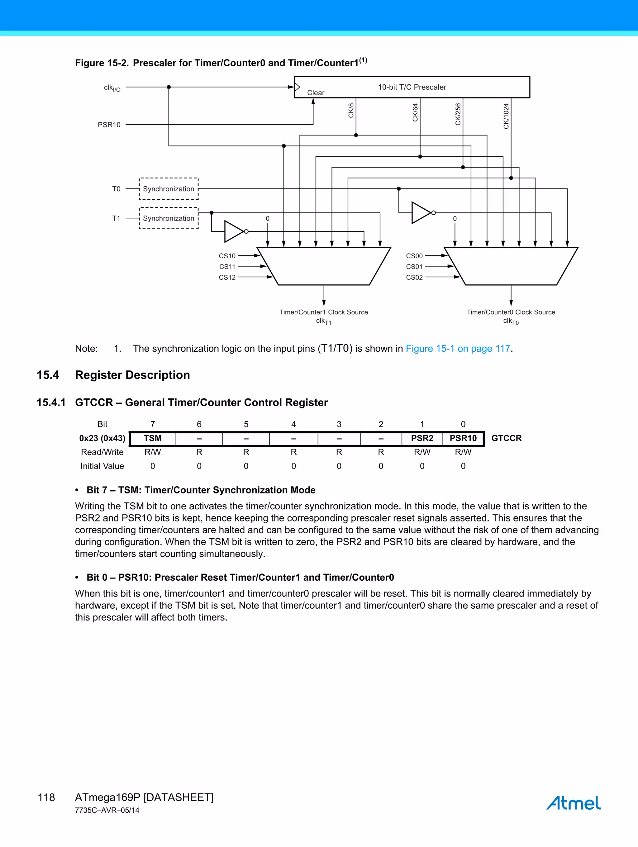 ATmega169P [DATASHEET]
7735C–AVR–05/14
118
Figure 15-2. Prescaler for Timer/Counter0 and Timer/Counter1(1)
Note: 1. The synchronization logic on the input pins (T1/T0) is shown in Figure 15-1 on page 117.
15.4 Register Description
15.4.1 GTCCR – General Timer/Counter Control Register
• Bit 7 – TSM: Timer/Counter Synchronization Mode
Writing the TSM bit to one activates the timer/counter synchronization mode. In this mode, the value that is written to the
PSR2 and PSR10 bits is kept, hence keeping the corresponding prescaler reset signals asserted. This ensures that the
corresponding timer/counters are halted and can be configured to the same value without the risk of one of them advancing
during configuration. When the TSM bit is written to zero, the PSR2 and PSR10 bits are cleared by hardware, and the
timer/counters start counting simultaneously.
• Bit 0 – PSR10: Prescaler Reset Timer/Counter1 and Timer/Counter0
When this bit is one, timer/counter1 and timer/counter0 prescaler will be reset. This bit is normally cleared immediately by
hardware, except if the TSM bit is set. Note that timer/counter1 and timer/counter0 share the same prescaler and a reset of
this prescaler will affect both timers.
Timer/Counter1 Clock Source
clkT1
clkI/O
PSR10
T0
10-bit T/C Prescaler
0
CS10
CK/8
CK/64
CK/256
CK/1024
CS11
CS12
Synchronization
Clear
T1 Synchronization
Timer/Counter0 Clock Source
clkT0
0
CS00
CS01
CS02
Bit 7 6 5 4 3 2 1 0
0x23 (0x43) TSM – – – – – PSR2 PSR10 GTCCR
Read/Write R/W R R R R R R/W R/W
Initial Value 0 0 0 0 0 0 0 0
 