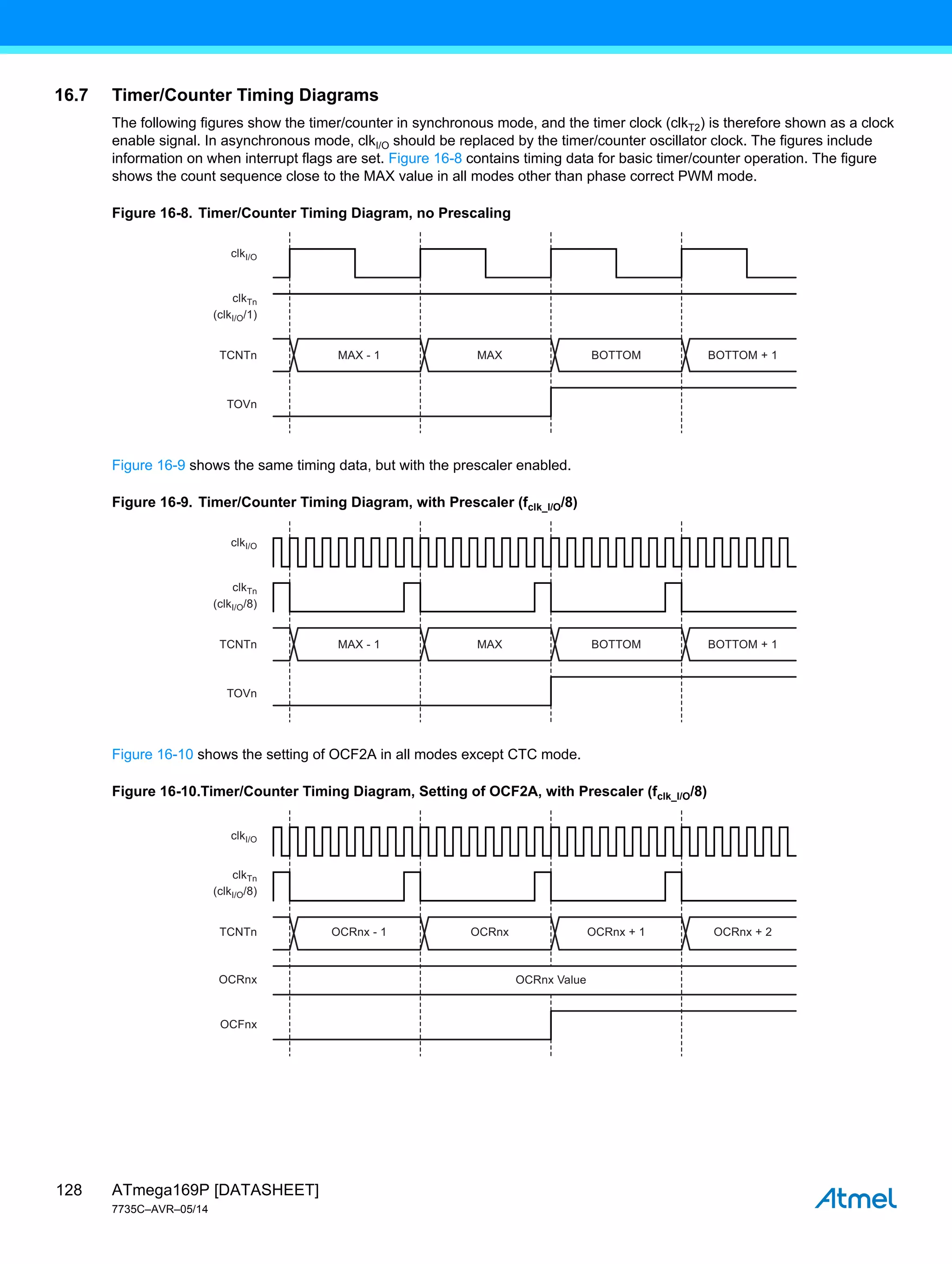 ATmega169P [DATASHEET]
7735C–AVR–05/14
128
16.7 Timer/Counter Timing Diagrams
The following figures show the timer/counter in synchronous mode, and the timer clock (clkT2) is therefore shown as a clock
enable signal. In asynchronous mode, clkI/O should be replaced by the timer/counter oscillator clock. The figures include
information on when interrupt flags are set. Figure 16-8 contains timing data for basic timer/counter operation. The figure
shows the count sequence close to the MAX value in all modes other than phase correct PWM mode.
Figure 16-8. Timer/Counter Timing Diagram, no Prescaling
Figure 16-9 shows the same timing data, but with the prescaler enabled.
Figure 16-9. Timer/Counter Timing Diagram, with Prescaler (fclk_I/O/8)
Figure 16-10 shows the setting of OCF2A in all modes except CTC mode.
Figure 16-10.Timer/Counter Timing Diagram, Setting of OCF2A, with Prescaler (fclk_I/O/8)
MAX - 1
clkI/O
(clkI/O/1)
TCNTn
TOVn
clkTn
MAX BOTTOM BOTTOM + 1
MAX - 1
clkI/O
(clkI/O/8)
TCNTn
TOVn
clkTn
MAX BOTTOM BOTTOM + 1
OCRnx - 1
clkI/O
(clkI/O/8)
TCNTn
OCRnx
OCFnx
clkTn
OCRnx OCRnx + 1
OCRnx Value
OCRnx + 2
 