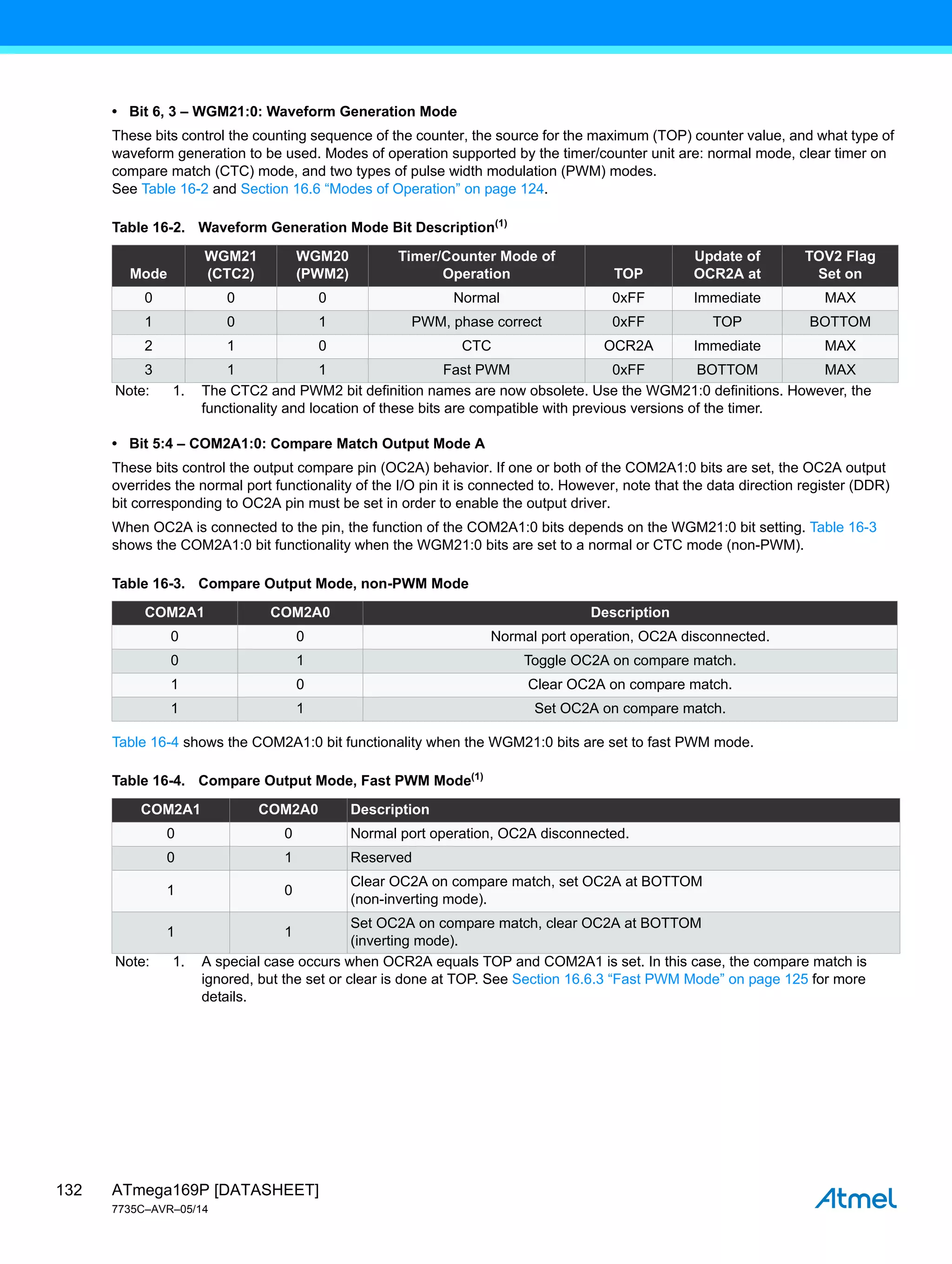 ATmega169P [DATASHEET]
7735C–AVR–05/14
132
• Bit 6, 3 – WGM21:0: Waveform Generation Mode
These bits control the counting sequence of the counter, the source for the maximum (TOP) counter value, and what type of
waveform generation to be used. Modes of operation supported by the timer/counter unit are: normal mode, clear timer on
compare match (CTC) mode, and two types of pulse width modulation (PWM) modes.
See Table 16-2 and Section 16.6 “Modes of Operation” on page 124.
• Bit 5:4 – COM2A1:0: Compare Match Output Mode A
These bits control the output compare pin (OC2A) behavior. If one or both of the COM2A1:0 bits are set, the OC2A output
overrides the normal port functionality of the I/O pin it is connected to. However, note that the data direction register (DDR)
bit corresponding to OC2A pin must be set in order to enable the output driver.
When OC2A is connected to the pin, the function of the COM2A1:0 bits depends on the WGM21:0 bit setting. Table 16-3
shows the COM2A1:0 bit functionality when the WGM21:0 bits are set to a normal or CTC mode (non-PWM).
Table 16-4 shows the COM2A1:0 bit functionality when the WGM21:0 bits are set to fast PWM mode.
Table 16-2. Waveform Generation Mode Bit Description(1)
Mode
WGM21
(CTC2)
WGM20
(PWM2)
Timer/Counter Mode of
Operation TOP
Update of
OCR2A at
TOV2 Flag
Set on
0 0 0 Normal 0xFF Immediate MAX
1 0 1 PWM, phase correct 0xFF TOP BOTTOM
2 1 0 CTC OCR2A Immediate MAX
3 1 1 Fast PWM 0xFF BOTTOM MAX
Note: 1. The CTC2 and PWM2 bit definition names are now obsolete. Use the WGM21:0 definitions. However, the
functionality and location of these bits are compatible with previous versions of the timer.
Table 16-3. Compare Output Mode, non-PWM Mode
COM2A1 COM2A0 Description
0 0 Normal port operation, OC2A disconnected.
0 1 Toggle OC2A on compare match.
1 0 Clear OC2A on compare match.
1 1 Set OC2A on compare match.
Table 16-4. Compare Output Mode, Fast PWM Mode(1)
COM2A1 COM2A0 Description
0 0 Normal port operation, OC2A disconnected.
0 1 Reserved
1 0
Clear OC2A on compare match, set OC2A at BOTTOM
(non-inverting mode).
1 1
Set OC2A on compare match, clear OC2A at BOTTOM
(inverting mode).
Note: 1. A special case occurs when OCR2A equals TOP and COM2A1 is set. In this case, the compare match is
ignored, but the set or clear is done at TOP. See Section 16.6.3 “Fast PWM Mode” on page 125 for more
details.
 