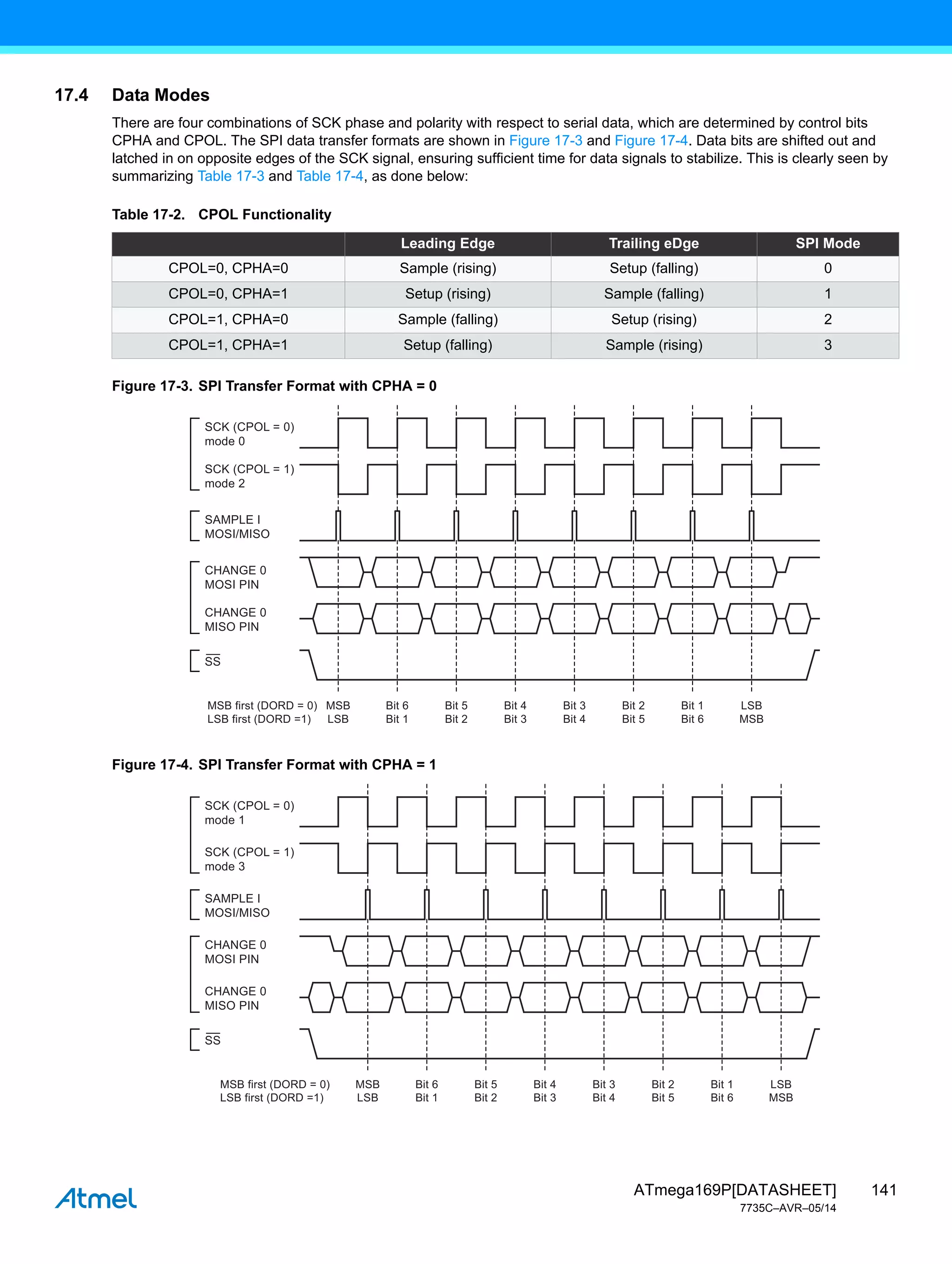 141
ATmega169P[DATASHEET]
7735C–AVR–05/14
17.4 Data Modes
There are four combinations of SCK phase and polarity with respect to serial data, which are determined by control bits
CPHA and CPOL. The SPI data transfer formats are shown in Figure 17-3 and Figure 17-4. Data bits are shifted out and
latched in on opposite edges of the SCK signal, ensuring sufficient time for data signals to stabilize. This is clearly seen by
summarizing Table 17-3 and Table 17-4, as done below:
Figure 17-3. SPI Transfer Format with CPHA = 0
Figure 17-4. SPI Transfer Format with CPHA = 1
Table 17-2. CPOL Functionality
Leading Edge Trailing eDge SPI Mode
CPOL=0, CPHA=0 Sample (rising) Setup (falling) 0
CPOL=0, CPHA=1 Setup (rising) Sample (falling) 1
CPOL=1, CPHA=0 Sample (falling) Setup (rising) 2
CPOL=1, CPHA=1 Setup (falling) Sample (rising) 3
LSB
MSB
Bit 1
Bit 6
Bit 2
Bit 5
Bit 3
Bit 4
Bit 4
Bit 3
Bit 5
Bit 2
Bit 6
Bit 1
MSB
LSB
MSB first (DORD = 0)
LSB first (DORD =1)
SCK (CPOL = 0)
mode 0
SCK (CPOL = 1)
mode 2
SS
SAMPLE I
MOSI/MISO
CHANGE 0
MOSI PIN
CHANGE 0
MISO PIN
LSB
MSB
Bit 1
Bit 6
Bit 2
Bit 5
Bit 3
Bit 4
Bit 4
Bit 3
Bit 5
Bit 2
Bit 6
Bit 1
MSB
LSB
MSB first (DORD = 0)
LSB first (DORD =1)
SCK (CPOL = 0)
mode 1
SCK (CPOL = 1)
mode 3
SS
SAMPLE I
MOSI/MISO
CHANGE 0
MOSI PIN
CHANGE 0
MISO PIN
 
