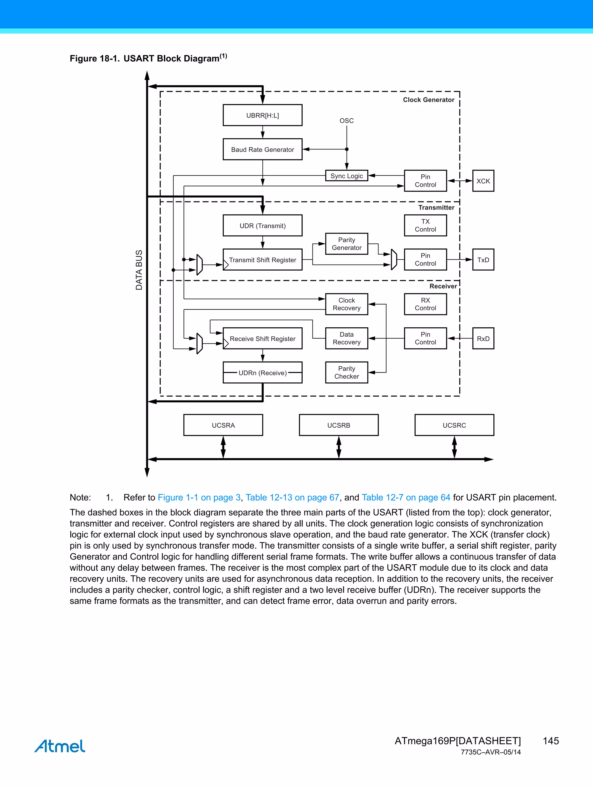 145
ATmega169P[DATASHEET]
7735C–AVR–05/14
Figure 18-1. USART Block Diagram(1)
Note: 1. Refer to Figure 1-1 on page 3, Table 12-13 on page 67, and Table 12-7 on page 64 for USART pin placement.
The dashed boxes in the block diagram separate the three main parts of the USART (listed from the top): clock generator,
transmitter and receiver. Control registers are shared by all units. The clock generation logic consists of synchronization
logic for external clock input used by synchronous slave operation, and the baud rate generator. The XCK (transfer clock)
pin is only used by synchronous transfer mode. The transmitter consists of a single write buffer, a serial shift register, parity
Generator and Control logic for handling different serial frame formats. The write buffer allows a continuous transfer of data
without any delay between frames. The receiver is the most complex part of the USART module due to its clock and data
recovery units. The recovery units are used for asynchronous data reception. In addition to the recovery units, the receiver
includes a parity checker, control logic, a shift register and a two level receive buffer (UDRn). The receiver supports the
same frame formats as the transmitter, and can detect frame error, data overrun and parity errors.
Transmit Shift Register
Receive Shift Register
Data
Recovery
Clock
Recovery
Parity
Checker
Parity
Generator
Pin
Control
TX
Control
Pin
Control
Pin
Control
RX
Control
UDR (Transmit)
Transmitter
Clock Generator
Receiver
UCSRA UCSRC
UCSRB
Sync Logic
OSC
UDRn (Receive)
DATA
BUS
Baud Rate Generator
UBRR[H:L]
XCK
RxD
TxD
 