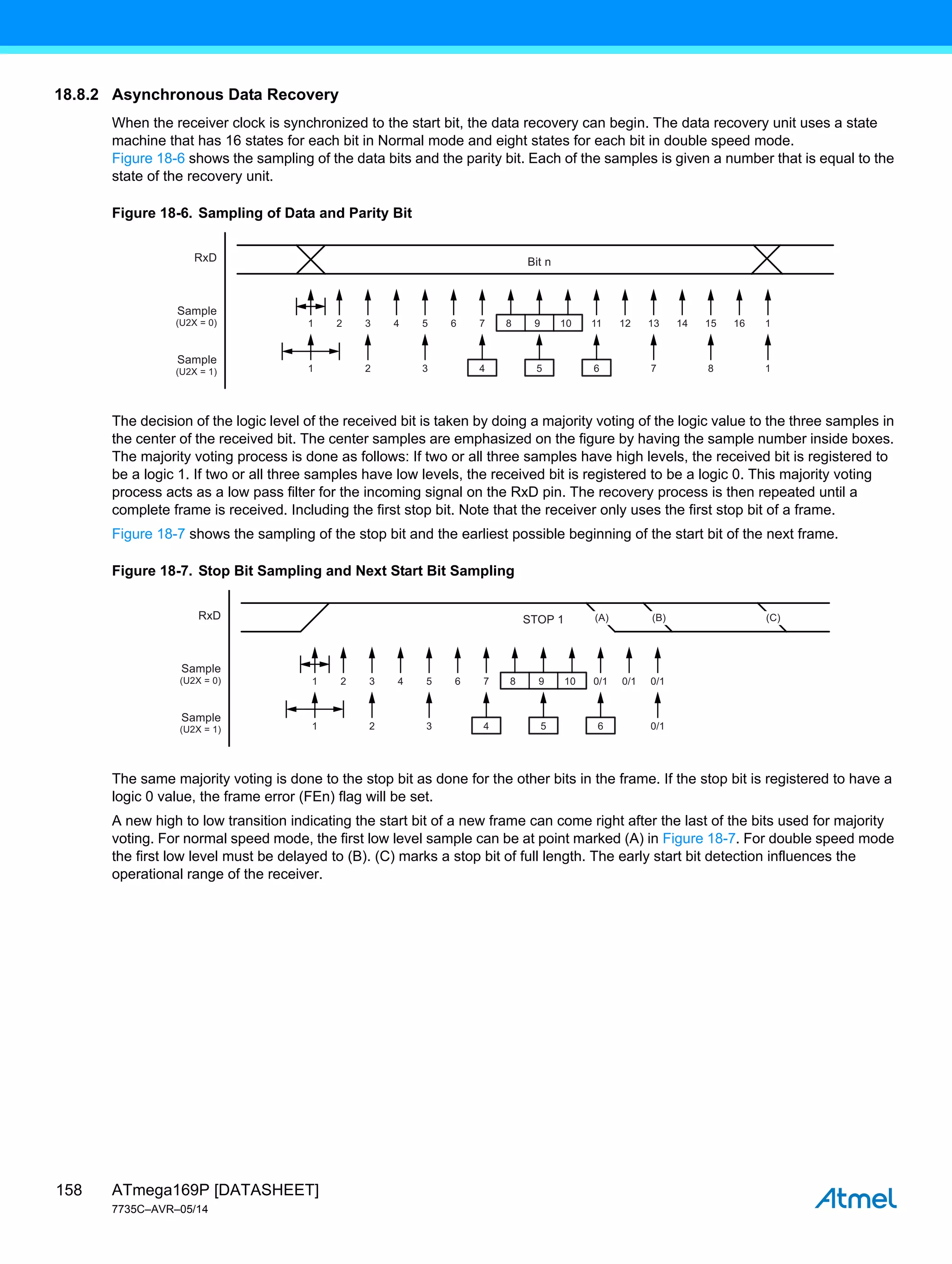 ATmega169P [DATASHEET]
7735C–AVR–05/14
158
18.8.2 Asynchronous Data Recovery
When the receiver clock is synchronized to the start bit, the data recovery can begin. The data recovery unit uses a state
machine that has 16 states for each bit in Normal mode and eight states for each bit in double speed mode.
Figure 18-6 shows the sampling of the data bits and the parity bit. Each of the samples is given a number that is equal to the
state of the recovery unit.
Figure 18-6. Sampling of Data and Parity Bit
The decision of the logic level of the received bit is taken by doing a majority voting of the logic value to the three samples in
the center of the received bit. The center samples are emphasized on the figure by having the sample number inside boxes.
The majority voting process is done as follows: If two or all three samples have high levels, the received bit is registered to
be a logic 1. If two or all three samples have low levels, the received bit is registered to be a logic 0. This majority voting
process acts as a low pass filter for the incoming signal on the RxD pin. The recovery process is then repeated until a
complete frame is received. Including the first stop bit. Note that the receiver only uses the first stop bit of a frame.
Figure 18-7 shows the sampling of the stop bit and the earliest possible beginning of the start bit of the next frame.
Figure 18-7. Stop Bit Sampling and Next Start Bit Sampling
The same majority voting is done to the stop bit as done for the other bits in the frame. If the stop bit is registered to have a
logic 0 value, the frame error (FEn) flag will be set.
A new high to low transition indicating the start bit of a new frame can come right after the last of the bits used for majority
voting. For normal speed mode, the first low level sample can be at point marked (A) in Figure 18-7. For double speed mode
the first low level must be delayed to (B). (C) marks a stop bit of full length. The early start bit detection influences the
operational range of the receiver.
RxD
Sample
(U2X = 0)
Sample
(U2X = 1)
Bit n
1 2 3 4 5 6 7 8 1
1 2 3 4 5 6 7 8 9 10 11 12 13 14 15 16 1
RxD
Sample
(U2X = 0)
Sample
(U2X = 1)
STOP 1
1 2 3 4 5 6 0/1
1 2 3 4 5 6 7 8 9 10 0/1 0/1 0/1
(A) (B) (C)
 