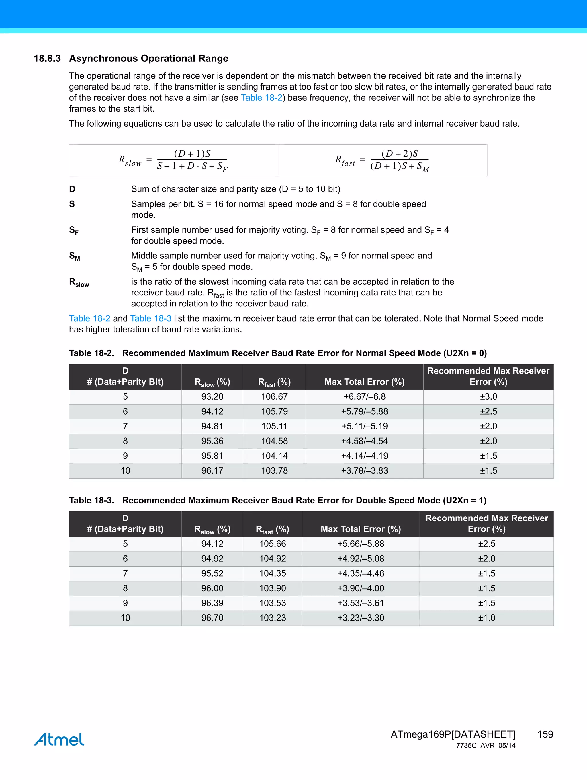 159
ATmega169P[DATASHEET]
7735C–AVR–05/14
18.8.3 Asynchronous Operational Range
The operational range of the receiver is dependent on the mismatch between the received bit rate and the internally
generated baud rate. If the transmitter is sending frames at too fast or too slow bit rates, or the internally generated baud rate
of the receiver does not have a similar (see Table 18-2) base frequency, the receiver will not be able to synchronize the
frames to the start bit.
The following equations can be used to calculate the ratio of the incoming data rate and internal receiver baud rate.
D Sum of character size and parity size (D = 5 to 10 bit)
S Samples per bit. S = 16 for normal speed mode and S = 8 for double speed
mode.
SF First sample number used for majority voting. SF = 8 for normal speed and SF = 4
for double speed mode.
SM Middle sample number used for majority voting. SM = 9 for normal speed and
SM = 5 for double speed mode.
Rslow is the ratio of the slowest incoming data rate that can be accepted in relation to the
receiver baud rate. Rfast is the ratio of the fastest incoming data rate that can be
accepted in relation to the receiver baud rate.
Table 18-2 and Table 18-3 list the maximum receiver baud rate error that can be tolerated. Note that Normal Speed mode
has higher toleration of baud rate variations.
Table 18-2. Recommended Maximum Receiver Baud Rate Error for Normal Speed Mode (U2Xn = 0)
D
# (Data+Parity Bit) Rslow (%) Rfast (%) Max Total Error (%)
Recommended Max Receiver
Error (%)
5 93.20 106.67 +6.67/–6.8 ±3.0
6 94.12 105.79 +5.79/–5.88 ±2.5
7 94.81 105.11 +5.11/–5.19 ±2.0
8 95.36 104.58 +4.58/–4.54 ±2.0
9 95.81 104.14 +4.14/–4.19 ±1.5
10 96.17 103.78 +3.78/–3.83 ±1.5
Table 18-3. Recommended Maximum Receiver Baud Rate Error for Double Speed Mode (U2Xn = 1)
D
# (Data+Parity Bit) Rslow (%) Rfast (%) Max Total Error (%)
Recommended Max Receiver
Error (%)
5 94.12 105.66 +5.66/–5.88 ±2.5
6 94.92 104.92 +4.92/–5.08 ±2.0
7 95.52 104,35 +4.35/–4.48 ±1.5
8 96.00 103.90 +3.90/–4.00 ±1.5
9 96.39 103.53 +3.53/–3.61 ±1.5
10 96.70 103.23 +3.23/–3.30 ±1.0
Rslow
D 1
+
 S
S 1
– D S
 SF
+ +
------------------------------------------
= Rfast
D 2
+
 S
D 1
+
 S SM
+
----------------------------------
-
=
 