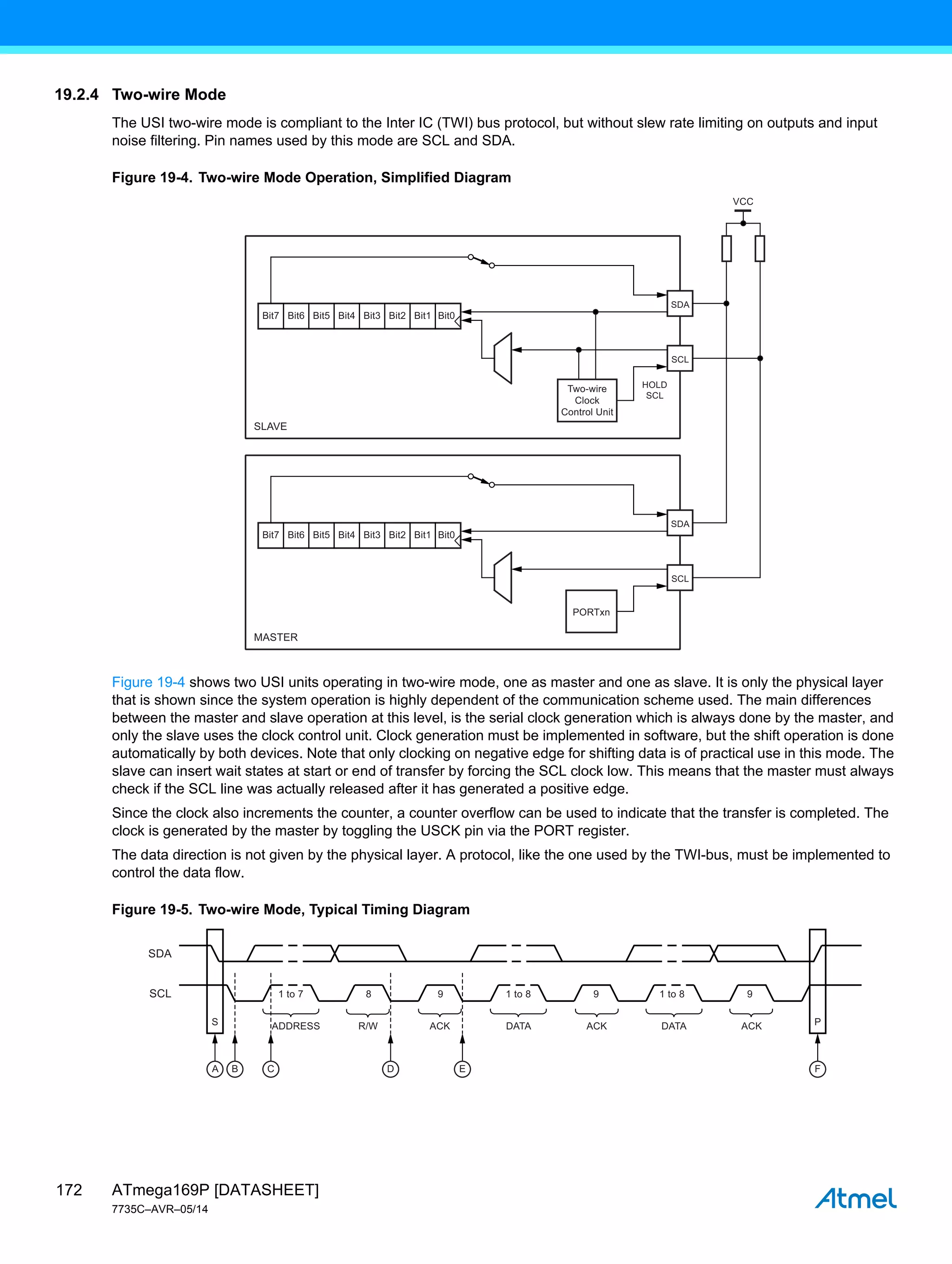 ATmega169P [DATASHEET]
7735C–AVR–05/14
172
19.2.4 Two-wire Mode
The USI two-wire mode is compliant to the Inter IC (TWI) bus protocol, but without slew rate limiting on outputs and input
noise filtering. Pin names used by this mode are SCL and SDA.
Figure 19-4. Two-wire Mode Operation, Simplified Diagram
Figure 19-4 shows two USI units operating in two-wire mode, one as master and one as slave. It is only the physical layer
that is shown since the system operation is highly dependent of the communication scheme used. The main differences
between the master and slave operation at this level, is the serial clock generation which is always done by the master, and
only the slave uses the clock control unit. Clock generation must be implemented in software, but the shift operation is done
automatically by both devices. Note that only clocking on negative edge for shifting data is of practical use in this mode. The
slave can insert wait states at start or end of transfer by forcing the SCL clock low. This means that the master must always
check if the SCL line was actually released after it has generated a positive edge.
Since the clock also increments the counter, a counter overflow can be used to indicate that the transfer is completed. The
clock is generated by the master by toggling the USCK pin via the PORT register.
The data direction is not given by the physical layer. A protocol, like the one used by the TWI-bus, must be implemented to
control the data flow.
Figure 19-5. Two-wire Mode, Typical Timing Diagram
Bit7
SDA
SCL
HOLD
SCL
SLAVE
Bit6 Bit5 Bit4 Bit3 Bit2 Bit1 Bit0
Two-wire
Clock
Control Unit
VCC
Bit7
SDA
SCL
MASTER
Bit6 Bit5 Bit4 Bit3 Bit2 Bit1 Bit0
PORTxn
1 to 7 8
S ADDRESS R/W ACK DATA ACK ACK
DATA
1 to 8 9 1 to 8 9
9
A B C D E F
SDA
SCL
P
 