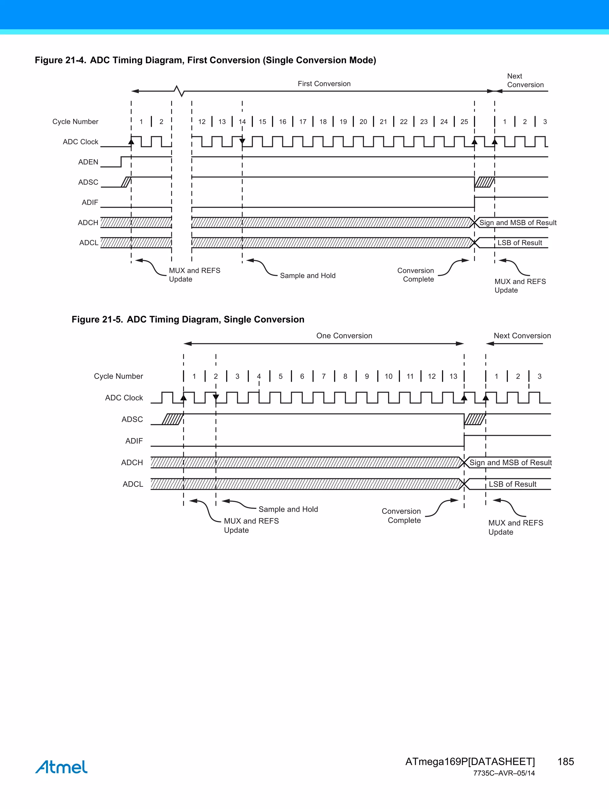 185
ATmega169P[DATASHEET]
7735C–AVR–05/14
Figure 21-4. ADC Timing Diagram, First Conversion (Single Conversion Mode)
Figure 21-5. ADC Timing Diagram, Single Conversion
1 2 12 13 14 15 16 17 18 19 20 21 22 23 24 25 1 2 3
Cycle Number
First Conversion
Sign and MSB of Result
LSB of Result
Next
Conversion
MUX and REFS
Update
Conversion
Complete MUX and REFS
Update
ADC Clock
ADEN
ADSC
ADIF
ADCH
ADCL
Sample and Hold
1 2 3 4 5 6 7 8 9 10 11 12 13 1 2 3
Cycle Number
One Conversion
Sign and MSB of Result
LSB of Result
Next Conversion
MUX and REFS
Update
Conversion
Complete MUX and REFS
Update
ADC Clock
ADSC
ADIF
ADCH
ADCL
Sample and Hold
 