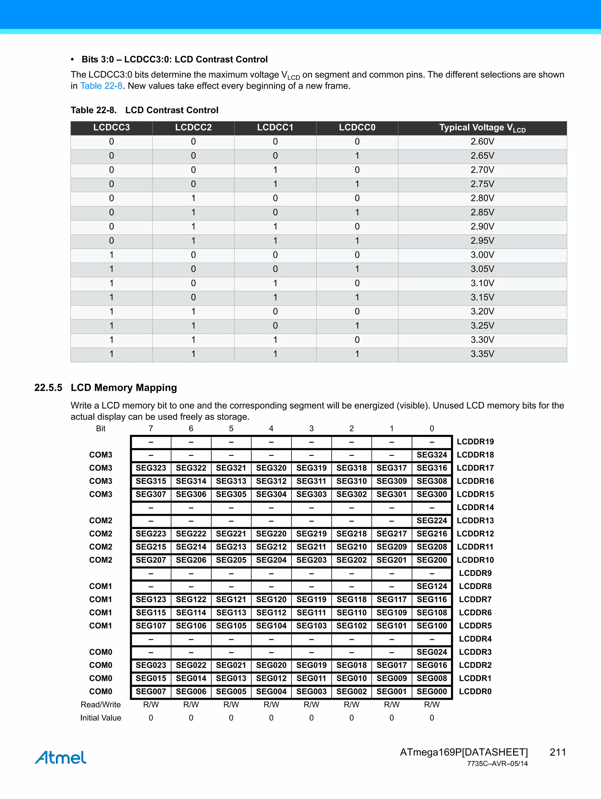 211
ATmega169P[DATASHEET]
7735C–AVR–05/14
• Bits 3:0 – LCDCC3:0: LCD Contrast Control
The LCDCC3:0 bits determine the maximum voltage VLCD on segment and common pins. The different selections are shown
in Table 22-8. New values take effect every beginning of a new frame.
22.5.5 LCD Memory Mapping
Write a LCD memory bit to one and the corresponding segment will be energized (visible). Unused LCD memory bits for the
actual display can be used freely as storage.
Table 22-8. LCD Contrast Control
LCDCC3 LCDCC2 LCDCC1 LCDCC0 Typical Voltage VLCD
0 0 0 0 2.60V
0 0 0 1 2.65V
0 0 1 0 2.70V
0 0 1 1 2.75V
0 1 0 0 2.80V
0 1 0 1 2.85V
0 1 1 0 2.90V
0 1 1 1 2.95V
1 0 0 0 3.00V
1 0 0 1 3.05V
1 0 1 0 3.10V
1 0 1 1 3.15V
1 1 0 0 3.20V
1 1 0 1 3.25V
1 1 1 0 3.30V
1 1 1 1 3.35V
Bit 7 6 5 4 3 2 1 0
– – – – – – – – LCDDR19
COM3 – – – – – – – SEG324 LCDDR18
COM3 SEG323 SEG322 SEG321 SEG320 SEG319 SEG318 SEG317 SEG316 LCDDR17
COM3 SEG315 SEG314 SEG313 SEG312 SEG311 SEG310 SEG309 SEG308 LCDDR16
COM3 SEG307 SEG306 SEG305 SEG304 SEG303 SEG302 SEG301 SEG300 LCDDR15
– – – – – – – – LCDDR14
COM2 – – – – – – – SEG224 LCDDR13
COM2 SEG223 SEG222 SEG221 SEG220 SEG219 SEG218 SEG217 SEG216 LCDDR12
COM2 SEG215 SEG214 SEG213 SEG212 SEG211 SEG210 SEG209 SEG208 LCDDR11
COM2 SEG207 SEG206 SEG205 SEG204 SEG203 SEG202 SEG201 SEG200 LCDDR10
– – – – – – – – LCDDR9
COM1 – – – – – – – SEG124 LCDDR8
COM1 SEG123 SEG122 SEG121 SEG120 SEG119 SEG118 SEG117 SEG116 LCDDR7
COM1 SEG115 SEG114 SEG113 SEG112 SEG111 SEG110 SEG109 SEG108 LCDDR6
COM1 SEG107 SEG106 SEG105 SEG104 SEG103 SEG102 SEG101 SEG100 LCDDR5
– – – – – – – – LCDDR4
COM0 – – – – – – – SEG024 LCDDR3
COM0 SEG023 SEG022 SEG021 SEG020 SEG019 SEG018 SEG017 SEG016 LCDDR2
COM0 SEG015 SEG014 SEG013 SEG012 SEG011 SEG010 SEG009 SEG008 LCDDR1
COM0 SEG007 SEG006 SEG005 SEG004 SEG003 SEG002 SEG001 SEG000 LCDDR0
Read/Write R/W R/W R/W R/W R/W R/W R/W R/W
Initial Value 0 0 0 0 0 0 0 0
 