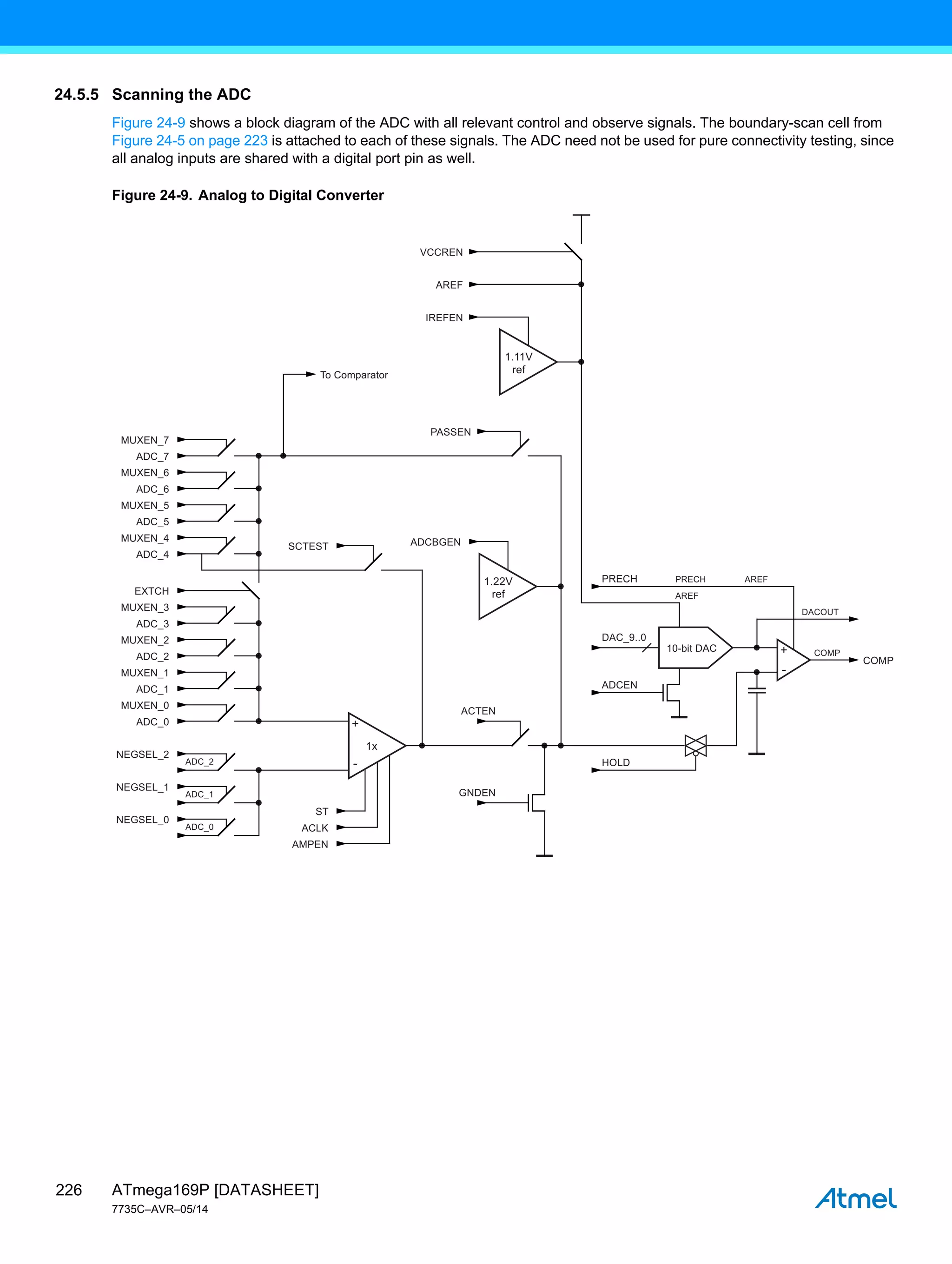 ATmega169P [DATASHEET]
7735C–AVR–05/14
226
24.5.5 Scanning the ADC
Figure 24-9 shows a block diagram of the ADC with all relevant control and observe signals. The boundary-scan cell from
Figure 24-5 on page 223 is attached to each of these signals. The ADC need not be used for pure connectivity testing, since
all analog inputs are shared with a digital port pin as well.
Figure 24-9. Analog to Digital Converter
MUXEN_7
To Comparator
ADC_7
MUXEN_6
ADC_6
MUXEN_5
ADC_5
MUXEN_4
ADC_4
EXTCH
1x
MUXEN_3
ADC_3
MUXEN_2
ADC_2
MUXEN_1
ADC_1
MUXEN_0
ADC_0
ST
SCTEST ADCBGEN
PASSEN
IREFEN
AREF
VCCREN
ACTEN
DAC_9..0
ADCEN
HOLD
PRECH PRECH AREF
COMP
COMP
DACOUT
AREF
10-bit DAC
GNDEN
ACLK
AMPEN
ADC_2
NEGSEL_2
ADC_1
NEGSEL_1
ADC_0
NEGSEL_0
+
-
+
-
1.22V
ref
1.11V
ref
 