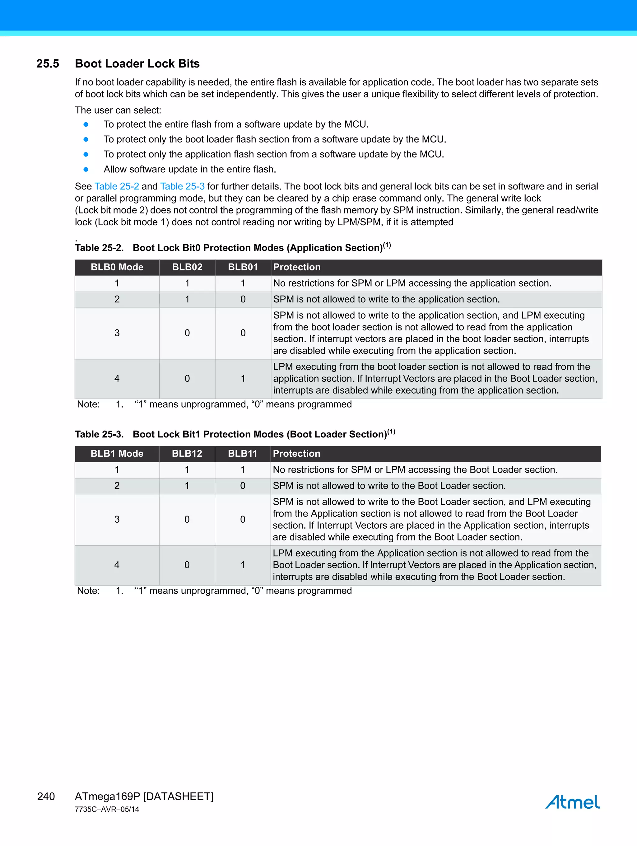 ATmega169P [DATASHEET]
7735C–AVR–05/14
240
25.5 Boot Loader Lock Bits
If no boot loader capability is needed, the entire flash is available for application code. The boot loader has two separate sets
of boot lock bits which can be set independently. This gives the user a unique flexibility to select different levels of protection.
The user can select:
● To protect the entire flash from a software update by the MCU.
● To protect only the boot loader flash section from a software update by the MCU.
● To protect only the application flash section from a software update by the MCU.
● Allow software update in the entire flash.
See Table 25-2 and Table 25-3 for further details. The boot lock bits and general lock bits can be set in software and in serial
or parallel programming mode, but they can be cleared by a chip erase command only. The general write lock
(Lock bit mode 2) does not control the programming of the flash memory by SPM instruction. Similarly, the general read/write
lock (Lock bit mode 1) does not control reading nor writing by LPM/SPM, if it is attempted
.
Table 25-2. Boot Lock Bit0 Protection Modes (Application Section)(1)
BLB0 Mode BLB02 BLB01 Protection
1 1 1 No restrictions for SPM or LPM accessing the application section.
2 1 0 SPM is not allowed to write to the application section.
3 0 0
SPM is not allowed to write to the application section, and LPM executing
from the boot loader section is not allowed to read from the application
section. If interrupt vectors are placed in the boot loader section, interrupts
are disabled while executing from the application section.
4 0 1
LPM executing from the boot loader section is not allowed to read from the
application section. If Interrupt Vectors are placed in the Boot Loader section,
interrupts are disabled while executing from the application section.
Note: 1. “1” means unprogrammed, “0” means programmed
Table 25-3. Boot Lock Bit1 Protection Modes (Boot Loader Section)(1)
BLB1 Mode BLB12 BLB11 Protection
1 1 1 No restrictions for SPM or LPM accessing the Boot Loader section.
2 1 0 SPM is not allowed to write to the Boot Loader section.
3 0 0
SPM is not allowed to write to the Boot Loader section, and LPM executing
from the Application section is not allowed to read from the Boot Loader
section. If Interrupt Vectors are placed in the Application section, interrupts
are disabled while executing from the Boot Loader section.
4 0 1
LPM executing from the Application section is not allowed to read from the
Boot Loader section. If Interrupt Vectors are placed in the Application section,
interrupts are disabled while executing from the Boot Loader section.
Note: 1. “1” means unprogrammed, “0” means programmed
 