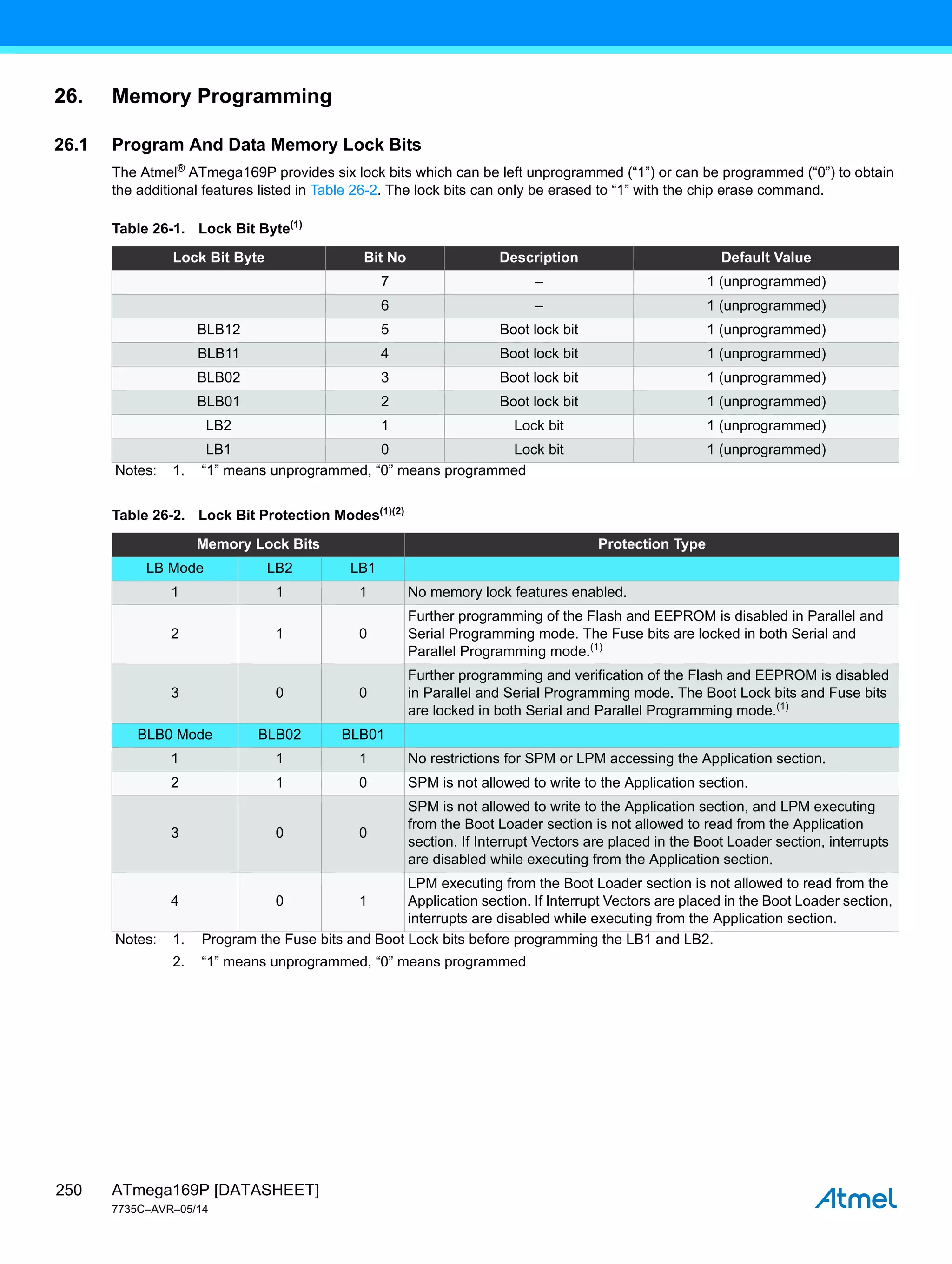 ATmega169P [DATASHEET]
7735C–AVR–05/14
250
26. Memory Programming
26.1 Program And Data Memory Lock Bits
The Atmel®
ATmega169P provides six lock bits which can be left unprogrammed (“1”) or can be programmed (“0”) to obtain
the additional features listed in Table 26-2. The lock bits can only be erased to “1” with the chip erase command.
Table 26-1. Lock Bit Byte(1)
Lock Bit Byte Bit No Description Default Value
7 – 1 (unprogrammed)
6 – 1 (unprogrammed)
BLB12 5 Boot lock bit 1 (unprogrammed)
BLB11 4 Boot lock bit 1 (unprogrammed)
BLB02 3 Boot lock bit 1 (unprogrammed)
BLB01 2 Boot lock bit 1 (unprogrammed)
LB2 1 Lock bit 1 (unprogrammed)
LB1 0 Lock bit 1 (unprogrammed)
Notes: 1. “1” means unprogrammed, “0” means programmed
Table 26-2. Lock Bit Protection Modes(1)(2)
Memory Lock Bits Protection Type
LB Mode LB2 LB1
1 1 1 No memory lock features enabled.
2 1 0
Further programming of the Flash and EEPROM is disabled in Parallel and
Serial Programming mode. The Fuse bits are locked in both Serial and
Parallel Programming mode.(1)
3 0 0
Further programming and verification of the Flash and EEPROM is disabled
in Parallel and Serial Programming mode. The Boot Lock bits and Fuse bits
are locked in both Serial and Parallel Programming mode.(1)
BLB0 Mode BLB02 BLB01
1 1 1 No restrictions for SPM or LPM accessing the Application section.
2 1 0 SPM is not allowed to write to the Application section.
3 0 0
SPM is not allowed to write to the Application section, and LPM executing
from the Boot Loader section is not allowed to read from the Application
section. If Interrupt Vectors are placed in the Boot Loader section, interrupts
are disabled while executing from the Application section.
4 0 1
LPM executing from the Boot Loader section is not allowed to read from the
Application section. If Interrupt Vectors are placed in the Boot Loader section,
interrupts are disabled while executing from the Application section.
Notes: 1. Program the Fuse bits and Boot Lock bits before programming the LB1 and LB2.
2. “1” means unprogrammed, “0” means programmed
 