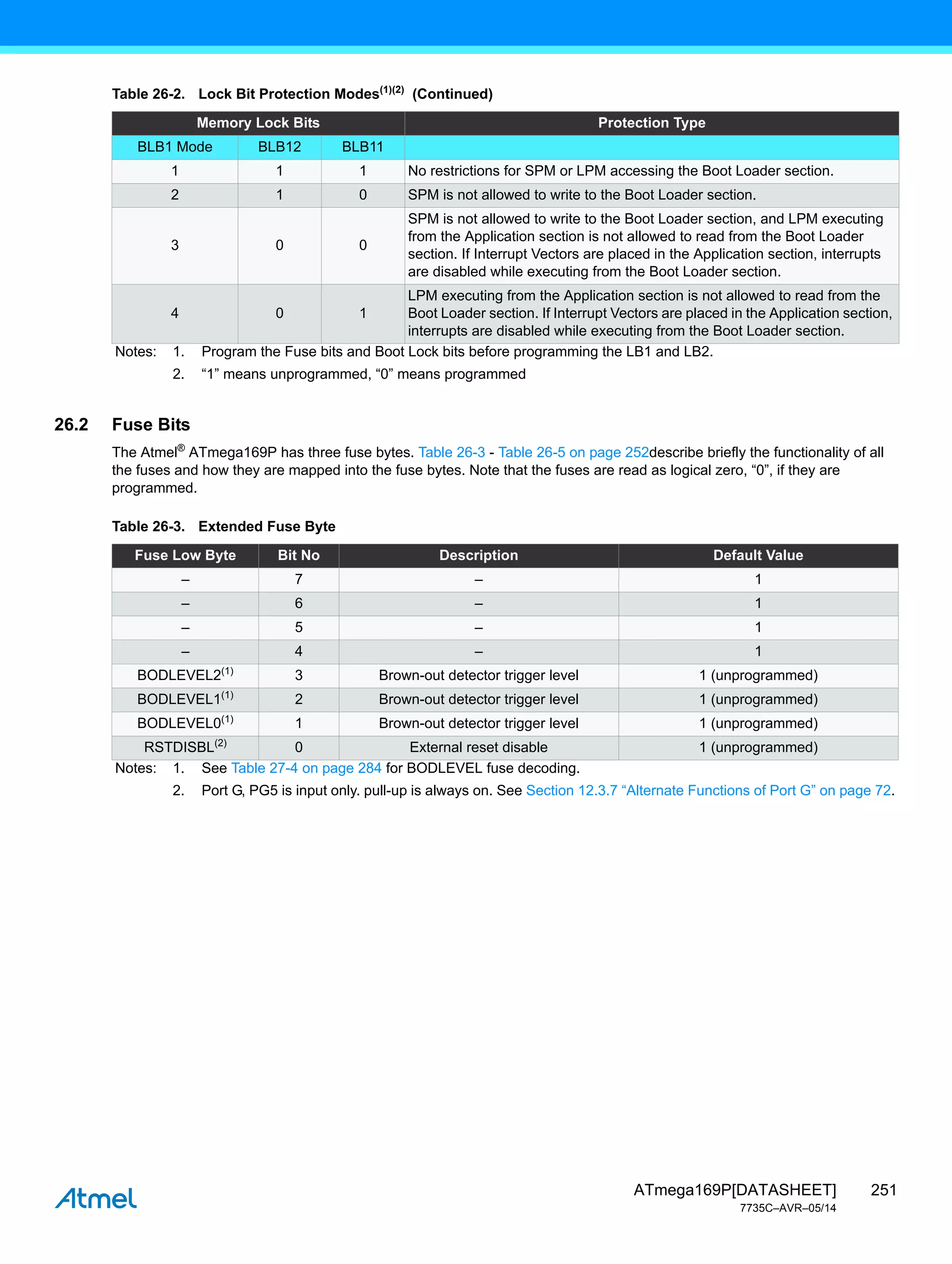 251
ATmega169P[DATASHEET]
7735C–AVR–05/14
26.2 Fuse Bits
The Atmel®
ATmega169P has three fuse bytes. Table 26-3 - Table 26-5 on page 252describe briefly the functionality of all
the fuses and how they are mapped into the fuse bytes. Note that the fuses are read as logical zero, “0”, if they are
programmed.
BLB1 Mode BLB12 BLB11
1 1 1 No restrictions for SPM or LPM accessing the Boot Loader section.
2 1 0 SPM is not allowed to write to the Boot Loader section.
3 0 0
SPM is not allowed to write to the Boot Loader section, and LPM executing
from the Application section is not allowed to read from the Boot Loader
section. If Interrupt Vectors are placed in the Application section, interrupts
are disabled while executing from the Boot Loader section.
4 0 1
LPM executing from the Application section is not allowed to read from the
Boot Loader section. If Interrupt Vectors are placed in the Application section,
interrupts are disabled while executing from the Boot Loader section.
Table 26-2. Lock Bit Protection Modes(1)(2)
(Continued)
Memory Lock Bits Protection Type
Notes: 1. Program the Fuse bits and Boot Lock bits before programming the LB1 and LB2.
2. “1” means unprogrammed, “0” means programmed
Table 26-3. Extended Fuse Byte
Fuse Low Byte Bit No Description Default Value
– 7 – 1
– 6 – 1
– 5 – 1
– 4 – 1
BODLEVEL2(1)
3 Brown-out detector trigger level 1 (unprogrammed)
BODLEVEL1(1)
2 Brown-out detector trigger level 1 (unprogrammed)
BODLEVEL0(1)
1 Brown-out detector trigger level 1 (unprogrammed)
RSTDISBL(2)
0 External reset disable 1 (unprogrammed)
Notes: 1. See Table 27-4 on page 284 for BODLEVEL fuse decoding.
2. Port G, PG5 is input only. pull-up is always on. See Section 12.3.7 “Alternate Functions of Port G” on page 72.
 