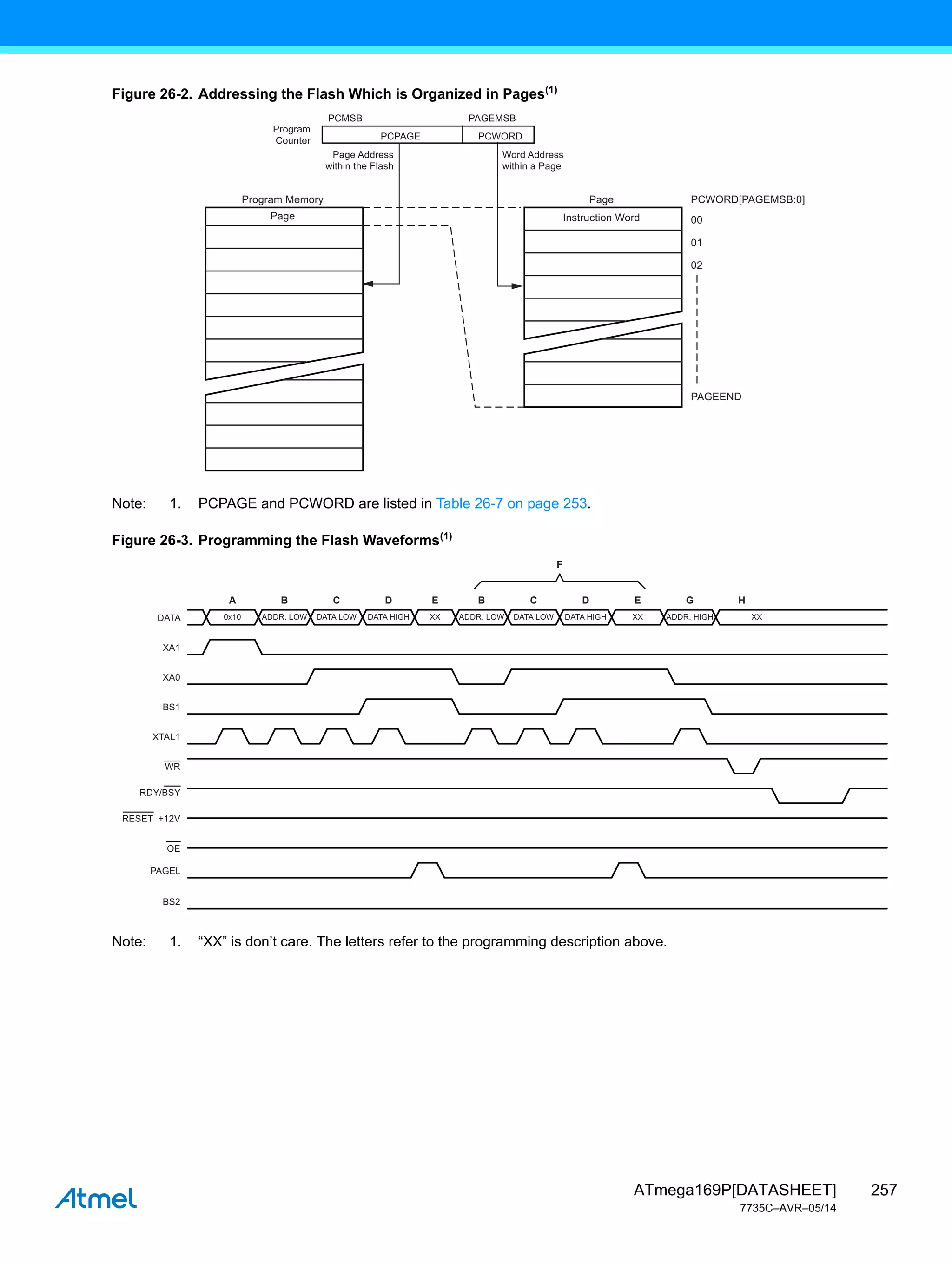 257
ATmega169P[DATASHEET]
7735C–AVR–05/14
Figure 26-2. Addressing the Flash Which is Organized in Pages(1)
Note: 1. PCPAGE and PCWORD are listed in Table 26-7 on page 253.
Figure 26-3. Programming the Flash Waveforms(1)
Note: 1. “XX” is don’t care. The letters refer to the programming description above.
PAGEMSB
PCMSB
Program
Counter
Word Address
within a Page
Page Address
within the Flash
PCWORD
PCPAGE
02
01
00
PAGEEND
PCWORD[PAGEMSB:0]
Page
Program Memory
Instruction Word
Page
0x10 ADDR. LOW
A B
DATA
XA1
XA0
BS1
BS2
XTAL1
WR
PAGEL
RDY/BSY
OE
RESET +12V
DATA LOW DATA HIGH
C D
ADDR. LOW
B
DATA LOW DATA HIGH
C D
F
XX
E
XX
E
XX
ADDR. HIGH
G H
 