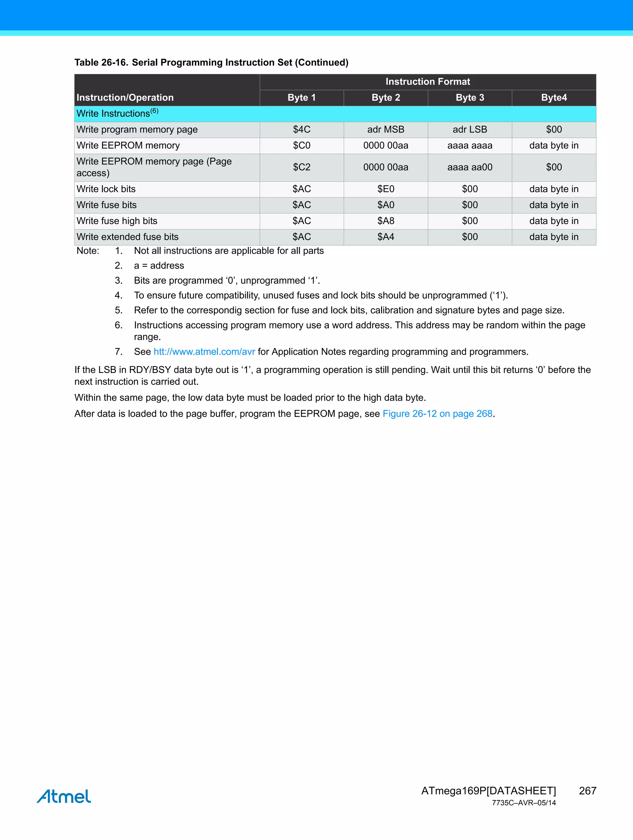 267
ATmega169P[DATASHEET]
7735C–AVR–05/14
If the LSB in RDY/BSY data byte out is ‘1’, a programming operation is still pending. Wait until this bit returns ‘0’ before the
next instruction is carried out.
Within the same page, the low data byte must be loaded prior to the high data byte.
After data is loaded to the page buffer, program the EEPROM page, see Figure 26-12 on page 268.
Write Instructions(6)
Write program memory page $4C adr MSB adr LSB $00
Write EEPROM memory $C0 0000 00aa aaaa aaaa data byte in
Write EEPROM memory page (Page
access)
$C2 0000 00aa aaaa aa00 $00
Write lock bits $AC $E0 $00 data byte in
Write fuse bits $AC $A0 $00 data byte in
Write fuse high bits $AC $A8 $00 data byte in
Write extended fuse bits $AC $A4 $00 data byte in
Table 26-16. Serial Programming Instruction Set (Continued)
Instruction/Operation
Instruction Format
Byte 1 Byte 2 Byte 3 Byte4
Note: 1. Not all instructions are applicable for all parts
2. a = address
3. Bits are programmed ‘0’, unprogrammed ‘1’.
4. To ensure future compatibility, unused fuses and lock bits should be unprogrammed (‘1’).
5. Refer to the correspondig section for fuse and lock bits, calibration and signature bytes and page size.
6. Instructions accessing program memory use a word address. This address may be random within the page
range.
7. See htt://www.atmel.com/avr for Application Notes regarding programming and programmers.
 