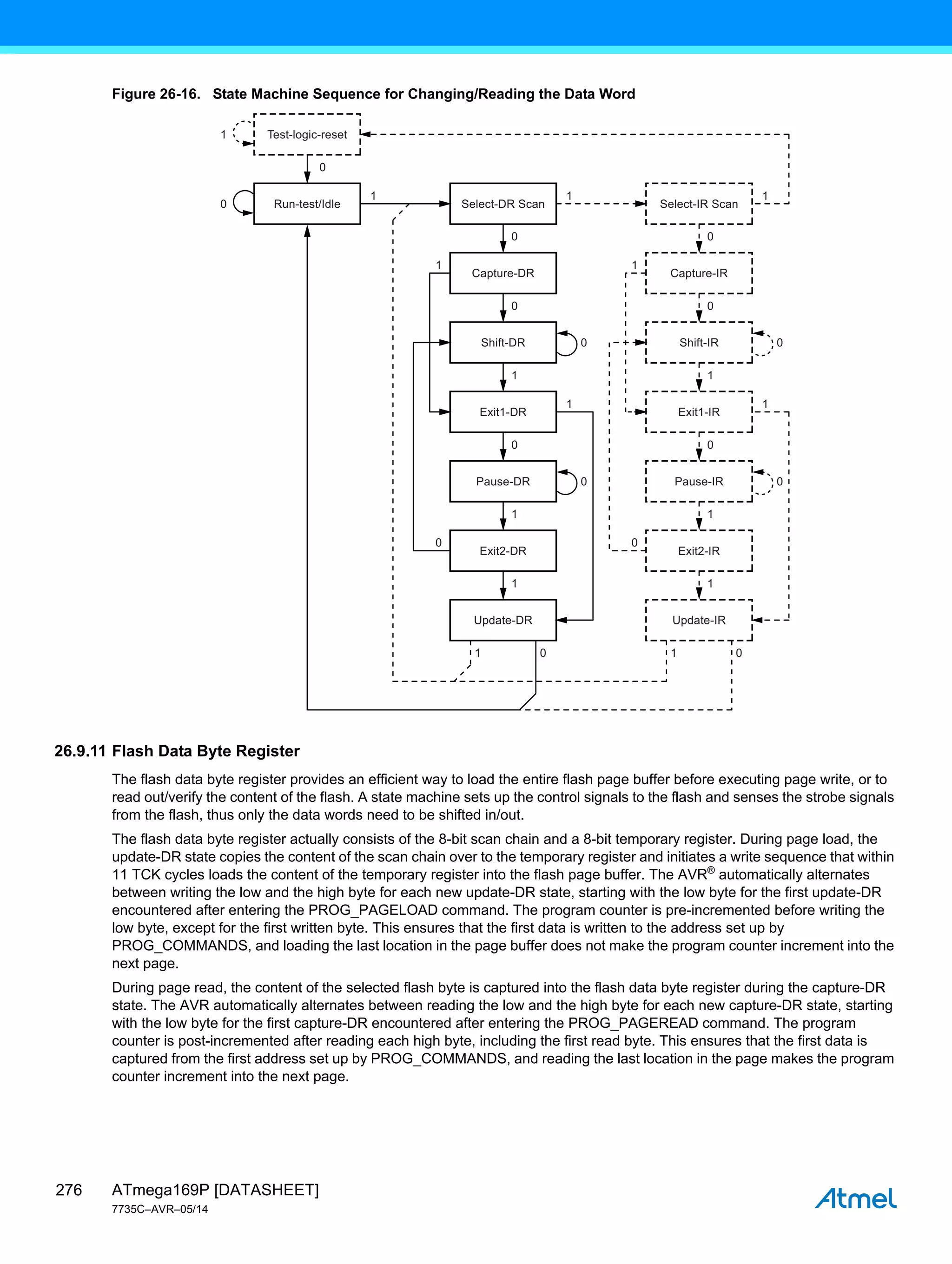 ATmega169P [DATASHEET]
7735C–AVR–05/14
276
Figure 26-16. State Machine Sequence for Changing/Reading the Data Word
26.9.11 Flash Data Byte Register
The flash data byte register provides an efficient way to load the entire flash page buffer before executing page write, or to
read out/verify the content of the flash. A state machine sets up the control signals to the flash and senses the strobe signals
from the flash, thus only the data words need to be shifted in/out.
The flash data byte register actually consists of the 8-bit scan chain and a 8-bit temporary register. During page load, the
update-DR state copies the content of the scan chain over to the temporary register and initiates a write sequence that within
11 TCK cycles loads the content of the temporary register into the flash page buffer. The AVR®
automatically alternates
between writing the low and the high byte for each new update-DR state, starting with the low byte for the first update-DR
encountered after entering the PROG_PAGELOAD command. The program counter is pre-incremented before writing the
low byte, except for the first written byte. This ensures that the first data is written to the address set up by
PROG_COMMANDS, and loading the last location in the page buffer does not make the program counter increment into the
next page.
During page read, the content of the selected flash byte is captured into the flash data byte register during the capture-DR
state. The AVR automatically alternates between reading the low and the high byte for each new capture-DR state, starting
with the low byte for the first capture-DR encountered after entering the PROG_PAGEREAD command. The program
counter is post-incremented after reading each high byte, including the first read byte. This ensures that the first data is
captured from the first address set up by PROG_COMMANDS, and reading the last location in the page makes the program
counter increment into the next page.
Test-logic-reset
Run-test/Idle Select-IR Scan
Select-DR Scan
Capture-IR
Capture-DR
0
0 0
0 0
0 0
Shift-IR
Shift-DR
1 1
Exit1-IR
Exit1-DR
Exit2-IR
Exit2-DR
0 0
Pause-IR
Pause-DR
1 1
Update-IR
Update-DR
1
1 0 1 0
1
1
0 0
0
1
1
0
1
0
1 1
1 1
 