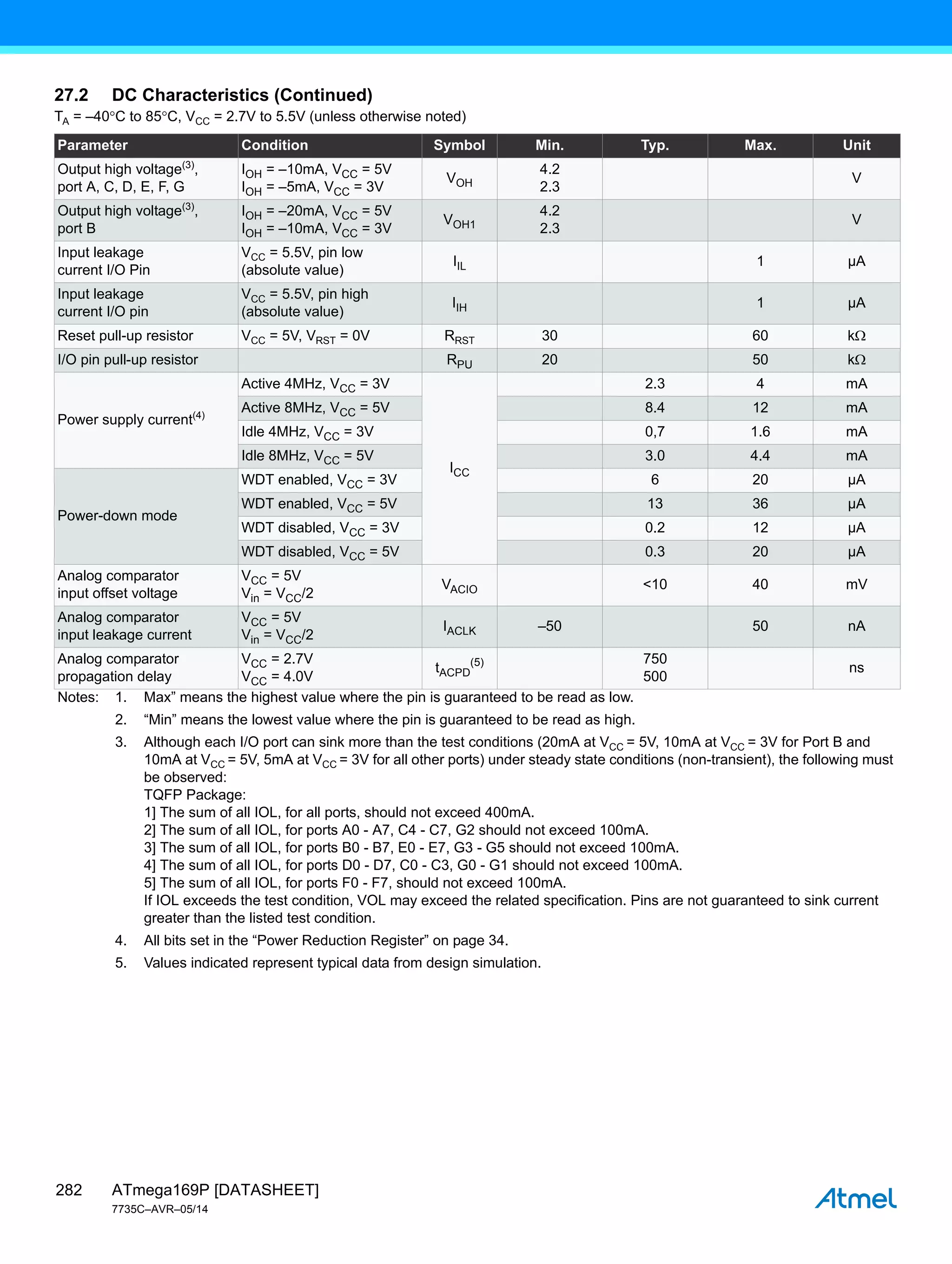 ATmega169P [DATASHEET]
7735C–AVR–05/14
282
Output high voltage(3)
,
port A, C, D, E, F, G
IOH = –10mA, VCC = 5V
IOH = –5mA, VCC = 3V
VOH
4.2
2.3
V
Output high voltage(3)
,
port B
IOH = –20mA, VCC = 5V
IOH = –10mA, VCC = 3V
VOH1
4.2
2.3
V
Input leakage
current I/O Pin
VCC = 5.5V, pin low
(absolute value)
IIL 1 µA
Input leakage
current I/O pin
VCC = 5.5V, pin high
(absolute value)
IIH 1 µA
Reset pull-up resistor VCC = 5V, VRST = 0V RRST 30 60 k
I/O pin pull-up resistor RPU 20 50 k
Power supply current(4)
Active 4MHz, VCC = 3V
ICC
2.3 4 mA
Active 8MHz, VCC = 5V 8.4 12 mA
Idle 4MHz, VCC = 3V 0,7 1.6 mA
Idle 8MHz, VCC = 5V 3.0 4.4 mA
Power-down mode
WDT enabled, VCC = 3V 6 20 µA
WDT enabled, VCC = 5V 13 36 µA
WDT disabled, VCC = 3V 0.2 12 µA
WDT disabled, VCC = 5V 0.3 20 µA
Analog comparator
input offset voltage
VCC = 5V
Vin = VCC/2
VACIO <10 40 mV
Analog comparator
input leakage current
VCC = 5V
Vin = VCC/2
IACLK –50 50 nA
Analog comparator
propagation delay
VCC = 2.7V
VCC = 4.0V
tACPD
(5) 750
500
ns
27.2 DC Characteristics (Continued)
TA = –40C to 85C, VCC = 2.7V to 5.5V (unless otherwise noted)
Parameter Condition Symbol Min. Typ. Max. Unit
Notes: 1. Max” means the highest value where the pin is guaranteed to be read as low.
2. “Min” means the lowest value where the pin is guaranteed to be read as high.
3. Although each I/O port can sink more than the test conditions (20mA at VCC = 5V, 10mA at VCC = 3V for Port B and
10mA at VCC = 5V, 5mA at VCC = 3V for all other ports) under steady state conditions (non-transient), the following must
be observed:
TQFP Package:
1] The sum of all IOL, for all ports, should not exceed 400mA.
2] The sum of all IOL, for ports A0 - A7, C4 - C7, G2 should not exceed 100mA.
3] The sum of all IOL, for ports B0 - B7, E0 - E7, G3 - G5 should not exceed 100mA.
4] The sum of all IOL, for ports D0 - D7, C0 - C3, G0 - G1 should not exceed 100mA.
5] The sum of all IOL, for ports F0 - F7, should not exceed 100mA.
If IOL exceeds the test condition, VOL may exceed the related specification. Pins are not guaranteed to sink current
greater than the listed test condition.
4. All bits set in the “Power Reduction Register” on page 34.
5. Values indicated represent typical data from design simulation.
 