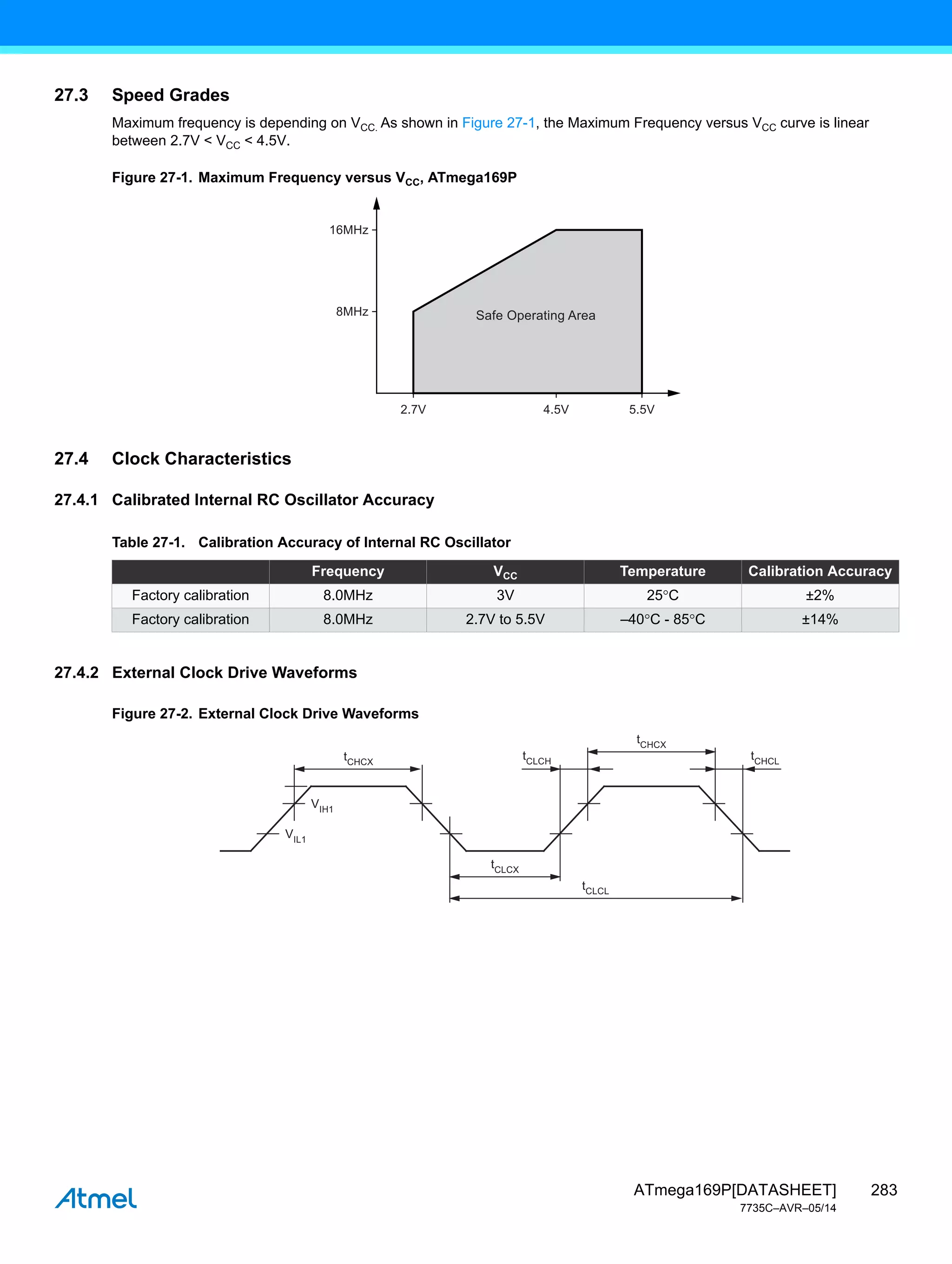 283
ATmega169P[DATASHEET]
7735C–AVR–05/14
27.3 Speed Grades
Maximum frequency is depending on VCC. As shown in Figure 27-1, the Maximum Frequency versus VCC curve is linear
between 2.7V < VCC < 4.5V.
Figure 27-1. Maximum Frequency versus VCC, ATmega169P
27.4 Clock Characteristics
27.4.1 Calibrated Internal RC Oscillator Accuracy
27.4.2 External Clock Drive Waveforms
Figure 27-2. External Clock Drive Waveforms
Safe Operating Area
2.7V
8MHz
16MHz
5.5V
4.5V
Table 27-1. Calibration Accuracy of Internal RC Oscillator
Frequency VCC Temperature Calibration Accuracy
Factory calibration 8.0MHz 3V 25C ±2%
Factory calibration 8.0MHz 2.7V to 5.5V –40C - 85C ±14%
tCHCX
VIH1
VIL1
tCHCX
tCLCH
tCHCL
tCLCX
tCLCL
 