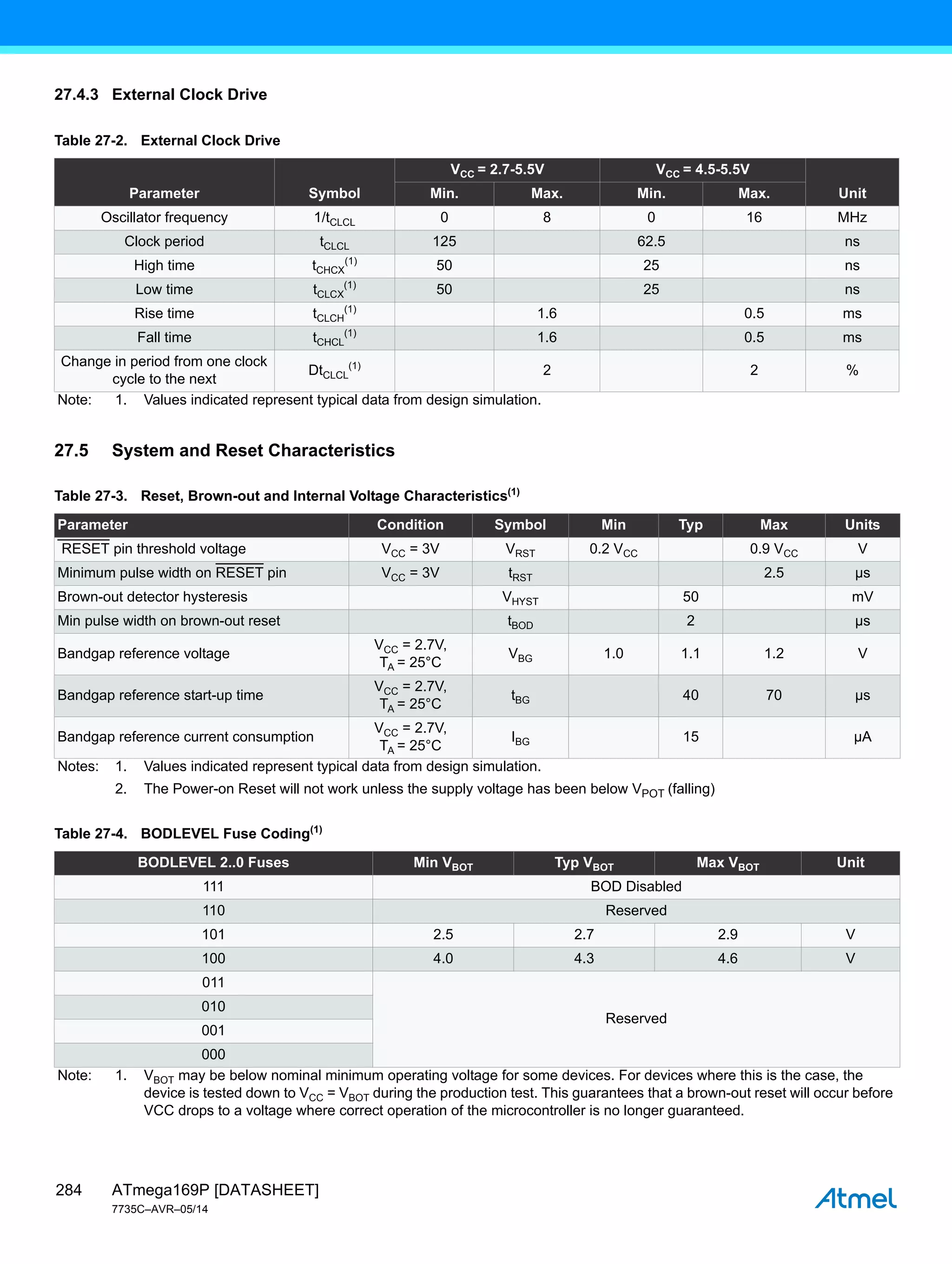 ATmega169P [DATASHEET]
7735C–AVR–05/14
284
27.4.3 External Clock Drive
27.5 System and Reset Characteristics
Table 27-2. External Clock Drive
Parameter Symbol
VCC = 2.7-5.5V VCC = 4.5-5.5V
Unit
Min. Max. Min. Max.
Oscillator frequency 1/tCLCL 0 8 0 16 MHz
Clock period tCLCL 125 62.5 ns
High time tCHCX
(1)
50 25 ns
Low time tCLCX
(1)
50 25 ns
Rise time tCLCH
(1)
1.6 0.5 ms
Fall time tCHCL
(1)
1.6 0.5 ms
Change in period from one clock
cycle to the next
DtCLCL
(1)
2 2 %
Note: 1. Values indicated represent typical data from design simulation.
Table 27-3. Reset, Brown-out and Internal Voltage Characteristics(1)
Parameter Condition Symbol Min Typ Max Units
RESET pin threshold voltage VCC = 3V VRST 0.2 VCC 0.9 VCC V
Minimum pulse width on RESET pin VCC = 3V tRST 2.5 µs
Brown-out detector hysteresis VHYST 50 mV
Min pulse width on brown-out reset tBOD 2 µs
Bandgap reference voltage
VCC = 2.7V,
TA = 25°C
VBG 1.0 1.1 1.2 V
Bandgap reference start-up time
VCC = 2.7V,
TA = 25°C
tBG 40 70 µs
Bandgap reference current consumption
VCC = 2.7V,
TA = 25°C
IBG 15 µA
Notes: 1. Values indicated represent typical data from design simulation.
2. The Power-on Reset will not work unless the supply voltage has been below VPOT (falling)
Table 27-4. BODLEVEL Fuse Coding(1)
BODLEVEL 2..0 Fuses Min VBOT Typ VBOT Max VBOT Unit
111 BOD Disabled
110 Reserved
101 2.5 2.7 2.9 V
100 4.0 4.3 4.6 V
011
Reserved
010
001
000
Note: 1. VBOT may be below nominal minimum operating voltage for some devices. For devices where this is the case, the
device is tested down to VCC = VBOT during the production test. This guarantees that a brown-out reset will occur before
VCC drops to a voltage where correct operation of the microcontroller is no longer guaranteed.
 