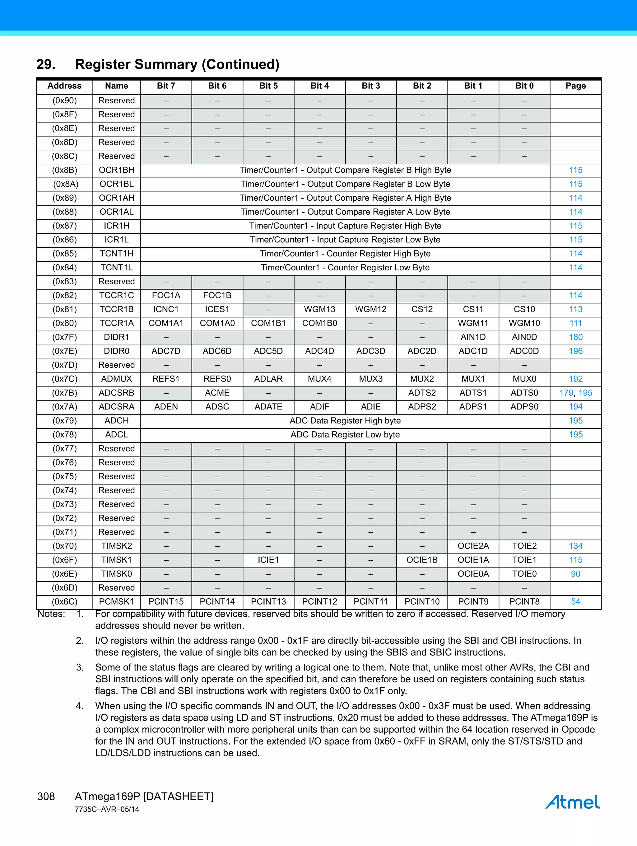 ATmega169P [DATASHEET]
7735C–AVR–05/14
308
(0x90) Reserved – – – – – – – –
(0x8F) Reserved – – – – – – – –
(0x8E) Reserved – – – – – – – –
(0x8D) Reserved – – – – – – – –
(0x8C) Reserved – – – – – – – –
(0x8B) OCR1BH Timer/Counter1 - Output Compare Register B High Byte 115
(0x8A) OCR1BL Timer/Counter1 - Output Compare Register B Low Byte 115
(0x89) OCR1AH Timer/Counter1 - Output Compare Register A High Byte 114
(0x88) OCR1AL Timer/Counter1 - Output Compare Register A Low Byte 114
(0x87) ICR1H Timer/Counter1 - Input Capture Register High Byte 115
(0x86) ICR1L Timer/Counter1 - Input Capture Register Low Byte 115
(0x85) TCNT1H Timer/Counter1 - Counter Register High Byte 114
(0x84) TCNT1L Timer/Counter1 - Counter Register Low Byte 114
(0x83) Reserved – – – – – – – –
(0x82) TCCR1C FOC1A FOC1B – – – – – – 114
(0x81) TCCR1B ICNC1 ICES1 – WGM13 WGM12 CS12 CS11 CS10 113
(0x80) TCCR1A COM1A1 COM1A0 COM1B1 COM1B0 – – WGM11 WGM10 111
(0x7F) DIDR1 – – – – – – AIN1D AIN0D 180
(0x7E) DIDR0 ADC7D ADC6D ADC5D ADC4D ADC3D ADC2D ADC1D ADC0D 196
(0x7D) Reserved – – – – – – – –
(0x7C) ADMUX REFS1 REFS0 ADLAR MUX4 MUX3 MUX2 MUX1 MUX0 192
(0x7B) ADCSRB – ACME – – – ADTS2 ADTS1 ADTS0 179, 195
(0x7A) ADCSRA ADEN ADSC ADATE ADIF ADIE ADPS2 ADPS1 ADPS0 194
(0x79) ADCH ADC Data Register High byte 195
(0x78) ADCL ADC Data Register Low byte 195
(0x77) Reserved – – – – – – – –
(0x76) Reserved – – – – – – – –
(0x75) Reserved – – – – – – – –
(0x74) Reserved – – – – – – – –
(0x73) Reserved – – – – – – – –
(0x72) Reserved – – – – – – – –
(0x71) Reserved – – – – – – – –
(0x70) TIMSK2 – – – – – – OCIE2A TOIE2 134
(0x6F) TIMSK1 – – ICIE1 – – OCIE1B OCIE1A TOIE1 115
(0x6E) TIMSK0 – – – – – – OCIE0A TOIE0 90
(0x6D) Reserved – – – – – – – –
(0x6C) PCMSK1 PCINT15 PCINT14 PCINT13 PCINT12 PCINT11 PCINT10 PCINT9 PCINT8 54
29. Register Summary (Continued)
Address Name Bit 7 Bit 6 Bit 5 Bit 4 Bit 3 Bit 2 Bit 1 Bit 0 Page
Notes: 1. For compatibility with future devices, reserved bits should be written to zero if accessed. Reserved I/O memory
addresses should never be written.
2. I/O registers within the address range 0x00 - 0x1F are directly bit-accessible using the SBI and CBI instructions. In
these registers, the value of single bits can be checked by using the SBIS and SBIC instructions.
3. Some of the status flags are cleared by writing a logical one to them. Note that, unlike most other AVRs, the CBI and
SBI instructions will only operate on the specified bit, and can therefore be used on registers containing such status
flags. The CBI and SBI instructions work with registers 0x00 to 0x1F only.
4. When using the I/O specific commands IN and OUT, the I/O addresses 0x00 - 0x3F must be used. When addressing
I/O registers as data space using LD and ST instructions, 0x20 must be added to these addresses. The ATmega169P is
a complex microcontroller with more peripheral units than can be supported within the 64 location reserved in Opcode
for the IN and OUT instructions. For the extended I/O space from 0x60 - 0xFF in SRAM, only the ST/STS/STD and
LD/LDS/LDD instructions can be used.
 