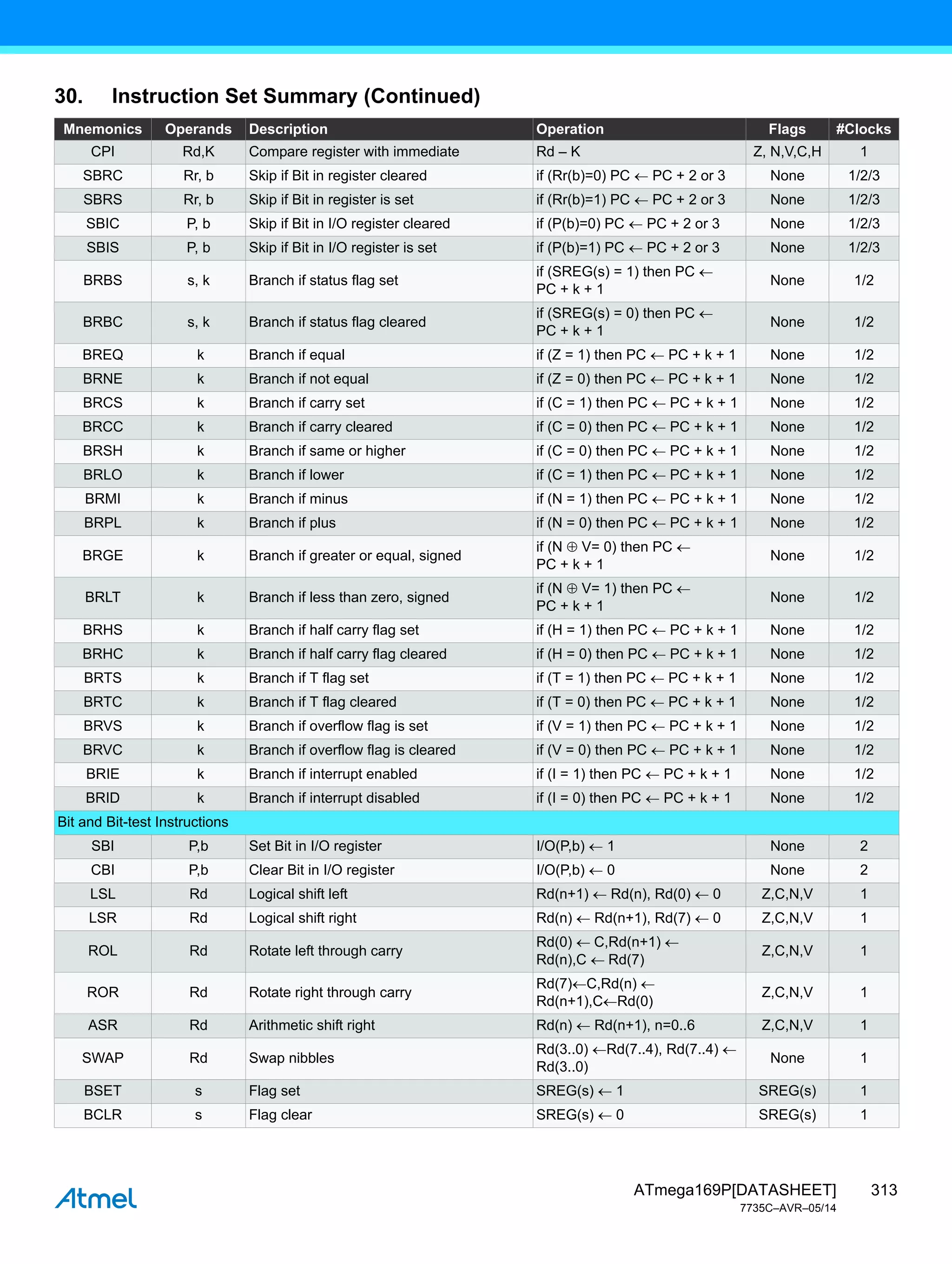 313
ATmega169P[DATASHEET]
7735C–AVR–05/14
CPI Rd,K Compare register with immediate Rd – K Z, N,V,C,H 1
SBRC Rr, b Skip if Bit in register cleared if (Rr(b)=0) PC  PC + 2 or 3 None 1/2/3
SBRS Rr, b Skip if Bit in register is set if (Rr(b)=1) PC  PC + 2 or 3 None 1/2/3
SBIC P, b Skip if Bit in I/O register cleared if (P(b)=0) PC  PC + 2 or 3 None 1/2/3
SBIS P, b Skip if Bit in I/O register is set if (P(b)=1) PC  PC + 2 or 3 None 1/2/3
BRBS s, k Branch if status flag set
if (SREG(s) = 1) then PC 
PC + k + 1
None 1/2
BRBC s, k Branch if status flag cleared
if (SREG(s) = 0) then PC 
PC + k + 1
None 1/2
BREQ k Branch if equal if (Z = 1) then PC  PC + k + 1 None 1/2
BRNE k Branch if not equal if (Z = 0) then PC  PC + k + 1 None 1/2
BRCS k Branch if carry set if (C = 1) then PC  PC + k + 1 None 1/2
BRCC k Branch if carry cleared if (C = 0) then PC  PC + k + 1 None 1/2
BRSH k Branch if same or higher if (C = 0) then PC  PC + k + 1 None 1/2
BRLO k Branch if lower if (C = 1) then PC  PC + k + 1 None 1/2
BRMI k Branch if minus if (N = 1) then PC  PC + k + 1 None 1/2
BRPL k Branch if plus if (N = 0) then PC  PC + k + 1 None 1/2
BRGE k Branch if greater or equal, signed
if (N  V= 0) then PC 
PC + k + 1
None 1/2
BRLT k Branch if less than zero, signed
if (N  V= 1) then PC 
PC + k + 1
None 1/2
BRHS k Branch if half carry flag set if (H = 1) then PC  PC + k + 1 None 1/2
BRHC k Branch if half carry flag cleared if (H = 0) then PC  PC + k + 1 None 1/2
BRTS k Branch if T flag set if (T = 1) then PC  PC + k + 1 None 1/2
BRTC k Branch if T flag cleared if (T = 0) then PC  PC + k + 1 None 1/2
BRVS k Branch if overflow flag is set if (V = 1) then PC  PC + k + 1 None 1/2
BRVC k Branch if overflow flag is cleared if (V = 0) then PC  PC + k + 1 None 1/2
BRIE k Branch if interrupt enabled if (I = 1) then PC  PC + k + 1 None 1/2
BRID k Branch if interrupt disabled if (I = 0) then PC  PC + k + 1 None 1/2
Bit and Bit-test Instructions
SBI P,b Set Bit in I/O register I/O(P,b)  1 None 2
CBI P,b Clear Bit in I/O register I/O(P,b)  0 None 2
LSL Rd Logical shift left Rd(n+1)  Rd(n), Rd(0)  0 Z,C,N,V 1
LSR Rd Logical shift right Rd(n)  Rd(n+1), Rd(7)  0 Z,C,N,V 1
ROL Rd Rotate left through carry
Rd(0) C,Rd(n+1) 
Rd(n),C Rd(7)
Z,C,N,V 1
ROR Rd Rotate right through carry
Rd(7)C,Rd(n) 
Rd(n+1),CRd(0)
Z,C,N,V 1
ASR Rd Arithmetic shift right Rd(n)  Rd(n+1), n=0..6 Z,C,N,V 1
SWAP Rd Swap nibbles
Rd(3..0) Rd(7..4), Rd(7..4) 
Rd(3..0)
None 1
BSET s Flag set SREG(s)  1 SREG(s) 1
BCLR s Flag clear SREG(s)  0 SREG(s) 1
30. Instruction Set Summary (Continued)
Mnemonics Operands Description Operation Flags #Clocks
 